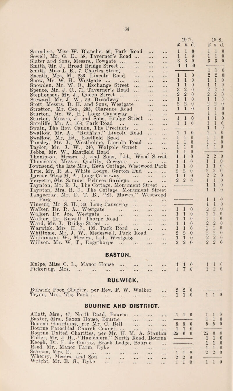 Saunders. Miss W. Blanche, 50, Park Road Sewell, Mr. G. E., 58, Taverner’s Road Slater and Sons, Messrs., CowTgate ... Smith, Mr. J., Broad Bridge Street ... Smith, Miss L. E., 7, Charles Street Smeiath, Mrs. M., 236, Lincoln Road Snow, Mr. W. H., Westgate . Snowden, Mr. W. O., Exchange Street Spence, Mr. J. C., 71, Taverner’s Road Stephenson, Mr. J., Queen Street ... Sftewtard, Mr. J. W., 59, Broadway Stott, Messrs. I). H. and Sons, Westgate . Stratton, Mr. Geo., 205, Clarence Road . Sturton, Mr. Wr. H., Long Causeway . Sturton, Messrs. J and Sons, Bridge Street . Sutcliffe, Mr. A., 168, Park Road . Swain, The Rev. Canon, The Precincts . Swallow, Mr. A., “Ruthlyn,” Lincoln Road . Swallow7, Mr. Ed., Enstfield Road . Tansley, Mr. J., Westholme, Lincoln Road . Taylor, Mr. J. W., 240, Walpole Street . Tehbs, Mr. W., Eastfield Road . Thompson, Messrs. J. and Sons, Ltd., Wood Street Thomson’s, Messrs. Quality, Cowgate . Townsend, the late Mrs., Keva Cottage, Westwood Park True, Mr. R. A., White Lodge, Gar ton End . Turner, 'Miss1 M. A., Long Causeway . Vergette, Mr. Samuel, Princes Gardens . Taynton, Mr. R. J., The Cottage, Monument Street ... Taynton, Mrs. R. J., The Cottage Monument Street Tanqmeray, Mr. D. T. B., ‘tSt. Mawes,” Westwood Park . Vincent, Mr. S. H., 30, Long Causeway . Walker, Dr. R. A., WTestgate . Walker, Dr. Joe, Westgate . Walker, Dr. Russell, Thorpe Road . Ward, Mr. J., Bridge Street. Warwick, Mrs. H. J., 103, Park Road . Whittome, Mr. J. W., Medeswell, Park Road WTilliamson, W., Messrs., Ltd., Westgate Willson, Mr. W. T., Dogsthorpe . BASTQN. Knipe, Mies C. L., Manor House ... Pickering, Mrs. ... . BULWSCK. Bulwick Poor Charity, per Rev. F. W. Walker Tryon, Mrs., The Park. BOURNE AND DISTR8CT. Allatt, Mrs., 47, North Road, Bourne . Baxter, Mrs., Saxon House, Bourne . Bourne Guardians, per Mr. C. Bell . Bourne Parochial Church Council. . Bourne United Charities, per Mr. H. M. A. Stanton Fidler, Air. J H., • Hazlemere,” North Road, Bourne Keogh, Dr. F. de Courciy, Brook Lodge, Bourne Reed, Air., Alanor Farm, Dyke . Searson, Airs. E.'. Wherry, Alessrs. tand Son . Wright, Air, E. G., Dyke . 191 7. £ s. d. 1 1 0 1 1 0 3 3 0 1 1 0 1 1 0 1 1 0 1 1 0 2 2 0 2 2 0 1 1 0 2 2 0 1 1 0 1 1 0 1 1 0 1 1 0 1 1 0 1 1 0 1 1 0 1 1 0 1 1 0 1 1 0 1 1 0 2 2 0 1 1 0 2 2 0 1 1 0 110 1 1 0 1 1 0 1 1 0 2 2 0 1 1 0 2 2 0 110 1 I 0 2 2 0 1 1 0 1 1 0 5 5 0 1 1 0 25 0 0 1 1 n 2 2 0 1 1 0 19: 8. £ s. d. 1 1 0 1 1 0 3 3 0 1 1 0 2 2 0 1 1 0 1 1 0 2 2 0 2 2 0 1 1 0 2 2 0 1 1 0 1 1 0 1 1 0 1 1 0 1 1 o' 1 1 0 1 1 0 1 1 0 1 1 0 2 2 0 1 1 0 1 1 0 2 2 0 2 o 0 1 i 0 1 i 0 1 i 0 1 i 0 1 i 0 2 2 0 1 1 0 1 1 0 O u 2 0 1 1 0 '2 2 0 2 2 0 2 2 0 1 1 0 1 1 0 1 1 0 1 1 0 1 1 0 5 5 0 25 0 0 1 1 0 1 1 0 1 1 0 2 2 0 1 1 0