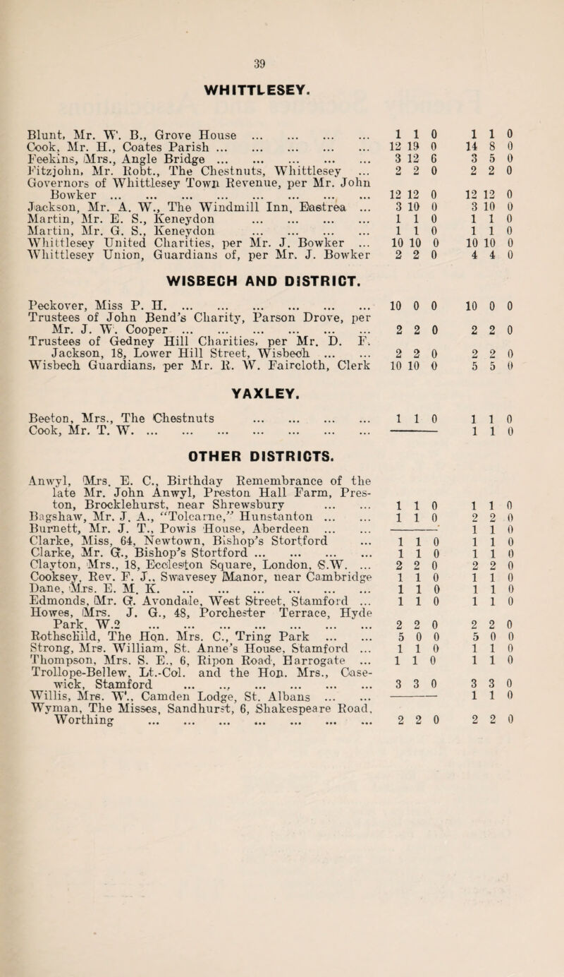 WHITTLESEY. Blunt, Mr. W. B., Grove House . Cook, Mr. H., Coates Parish. Feekins, Mrs., Angle Bridge. Fitzjohn, Mr. Robt., The Chestnuts, Whittlesey Governors of Whittlesey Town Revenue, per Mr. John B o w k er ... ... ... ... ... ... ... ... Jackson, Mr. A. W., The Windmill Inn, Bastrea ... Martin, Mr. E. S., Keneydon . Martin, Mr. G. S., Keneydon . Whittlesey United Charities, per Mr. J. Bowker ... Wdiittlesey Union, Guardians of, per Mr, J. Bowker WISBECH AND DISTRICT. Peckover, Miss P. H. Trustees of John Bend’s Charity, Parson Drove, per Mr. J. W. Cooper . Trustees of Gedney Hill Charities, per Mr. D. F. Jackson, 18, Lower Hill Street, Wisbedh . Whsbech Guardians, per Mr. R. W. Faircloth, Clerk YAXLEY. Beeton, Mrs., The Chestnuts Cook, Mr. T. W. OTHER DISTRICTS. Anwyl, Mrs. E. C., Birthday Remembrance of the late Mr. John Anwyl, Preston Hall Farm, Pres¬ ton, Brocklehurst, near Shrewsbury . Bagshaw, Mr. J. A., “Tolcame,” Hunstanton . Burnett, Mr. J. T., Powis House, Aberdeen . Clarke, Miss, 64, Newtown, Bishop’s Stortford Clarke, Mr. G., Bishop’s Stortford. Clayton, Mrs., 18, Eccles'fon Square, London, S.W. ... Cooksey, Rev. F. J., Swavesey Manor, near Cambridge Dane, Mrs. E. M. K. Edmonds, Mr. G. Avondale, W7eet Street, Stamford ... Howes, Mrs. J. G., 48, Porchester Terrace, Hyde Park W ° Rothschild, The Hon. Mrs. C., Tring Park . Strong, Mrs. William, St. Anne’s House, Stamford ... Thompson, Mrs. S. E., 6, Ripon Road, Harrogate ... Trollope-Bellew. Lt.-Col. and the Hon. Mrs., Case- wick, Stamford .. . Wallis, Mrs. W\, Camden Lodge, St. Albans . Wyman, The Misses, Sandhurst, 6, Shakespeare Road, Worthing . 1 1 0 1 1 0 12 19 0 14 8 0 3 12 6 3 5 0 2 2 0 2 2 0 12 12 0 12 12 0 3 10 0 3 10 0 1 1 0 1 1 0 1 1 0 1 1 0 10 10 0 10 10 0 2 2 0 4 4 0 10 0 0 10 0 0 2 2 0 2 2 0 2 2 0 2 2 0 10 10 0 5 5 0 1 1 0 1 1 0 1 1 0 1 1 0 1 1 0 1 1 0 2 2 0 1 1 0 1 1 0 1 1 0 1 1 0 1 1 0 2 2 0 2 2 0 1 1 0 1 1 0 1 1 0 1 1 0 1 1 0 1 1 0 2 2 0 2 2 0 5 0 0 5 0 0 1 1 0 1 1 0 1 1 0 1 1 0 3 3 0 3 3 0 1 1 0 2 2 0 2 2 0