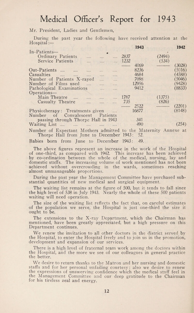 Medical Officers Report for 1943 Mr. President, Radies and Gentlemen, During the past vear the following have received attention at the Hospital:— 1943 1942 In-Patients— . ♦ Ordinary Patients . 2837 (2494) Service Patients . 1232 (534) 4069 (3028) Out-Patients . 8236 (5016) Casualties . 4684 (4588) Number of Patients X-rayed 7098 (5046) Number of Films used . 12956 (9428) Pathological Examinations . 9412 (8833) Operations— Main Theatre . 1787 (1375) Casualty Theatre . 735 (826) 2522 (2201) Physiotherapy: Treatments given 16877 (8148) Number of Convalescent Patients passing through Thorpe Hall in 1943 341 Waiting List . 490 (254) Number of Expectant Mothers admitted to the Maternity Annexe at Thorpe Hall from June to December 1943: 52. Babies born from June to December 1943: 49. The above figures represent an increase in the work of the Hospital of one-third, as compared with 1942. This increase has been achieved by co-ordination between the whole of the medical, nursing, lay and domestic staffs. The increasing volume of work mentioned has not been achieved without overcrowding in the wards, sometimes reaching almost unmanageable proportions. During the past year the Management Committee have purchased sub¬ stantial quantities of new medical and surgical equipment. The waiting list remains at the figure of 500, but it tends to fall since the high level of 538 in July 1943. Nearly the whole of these 500 patients waiting will need operation. The size of the waiting list reflects the fact that, on careful estimates of the population we serve, the Hospital is just one-third the size it ought to be. The extensions to the X-ray Department, which the Chairman has mentioned, have been greatly appreciated, but a high pressure on this Department continues. We renew the invitation to all other doctors in the district served by the Hospital, to enter the Hospital freely and to join us in the promotion, development and expansion of our services. There is a high level of fraternal team work among the doctors within the Hospital, and the more we see of our colleagues in general practice the better. We desire to return thanks to the Matron and her nursing and domestic staffs and for her personal unfailing courtesy; also we desire to renew the expressions of unswerving confidence which the medical staff feel in the Management Committee and our deep gratitude to the Chairman for his tireless zeal and energy.