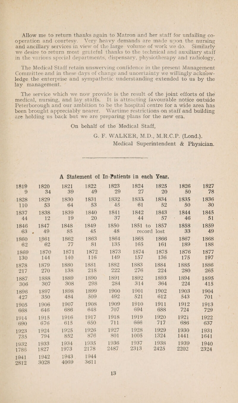 Allow me to return thanks again to Matron and her staff for unfailing co¬ operation and courtesy. Very heavy demands are made upon the nursing and ancillary services in view of the large volume of work we do. Similarly we desire to return most grateful thanks to the technical and auxiliary staff in the various special departments, dispensary, physiotherapy and radiology. The Medical Staff retain unswerving confidence in the present Management Committee and in these days of change and uncertainty we willingly acknow¬ ledge the enterprise and sympathetic understanding extended to us by the lay management. The service which we now provide is the result of the joint efforts of the medical, nursing, and lay staffs. It is attracting favourable notice outside Peterborough and our ambition to be the hospital centre for a wide area has been brought appreciably nearer. Wartime restrictions on staff and building are holding us back but we are preparing plans for the new era. On behalf of the Medical Staff, G. F. WALKER, M.D., M.R.C.P. (Lond.). Medical Superintendent & Physician. A Statement o£ In-Patients in each Year. 1819 9 1820 34 1821 39 1822 49 1823 29 1824 27 1825 20 1826 50 1827 78 1828 110 1829 53 1830 64 1831 53 1832 45 183a 61 1834 52 1835 50 1836 30 1837 44 1838 12 1839 19 1840 20 1841 37 1842 44 1843 57 1844 46 1845 51 1846 63 „ 1847 49 1848 85 1849 45 1850 48 1851 to record 1857 lost 1858 33 1859 49 1860 62 1861 62 1862 77 1863 81 1864 135 1865 165 1866 161 1867 189 1868 188 1869 130 1870 144 1871 140 1872 116 1873 149 1874 157 1875 136 1876 175 1877 197 1878 217 1879 270 1880 138 1881 218 1882 222 1883 276 1884 224 1885 280 1886 265 1887 306 1888 307 1889 308 1890 298 1891 284 1892 314 1893 364 1894 224 1895 415 1896 427 1897 350 1898 484 1899 509 1900 492 1901 521 1902 612 1903 543 1904 701 1905 668 1906 646 1907 686 1908 648 1909 707 1910 694 1911 688 1912 724 1913 729 1914 690 1915 676 1916 615 1917 650 1918 711 1919 666 1920 717 1921 686 1922 637 1923 735 1924 794 1925 852 1926 876 1927 801 1928 1005 1929 1324 1930 1441 1931 1641 1932 1786 1933 1827 1934 1973 1935 2178 1936 2487 1937 2313 1938 2425 1939 2202 1940 2324 1941 2812 1942 3028 1943 4069 1944 3611