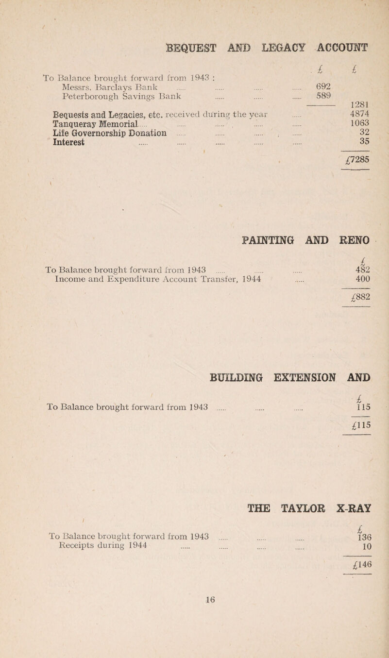 BEQUEST AND LEGACY ACCOUNT / . £ £ To Balance brought forward from 1943 : Messrs. Barclays Bank . . . . 692 Peterborough Savings Bank . . . 589 - 1281 Bequests and Legacies, etc. received during the year . 4874 Tanqueray Memorial. 1063 Life Governorship Donation . , . 32 Interest 35 £7285 FAINTING AND RENO £ To Balance brought forward from 1943 . . . 482 Income and Expenditure Account Transfer, 1944 . 400 £882 BUILDING EXTENSION AND £ To Balance brought forward from 1943 . . . 115 £115 THE TAYLOR X-RAY / To Balance brought forward from 1943 . . f36 Receipts during 1944 . . . . 10 £146