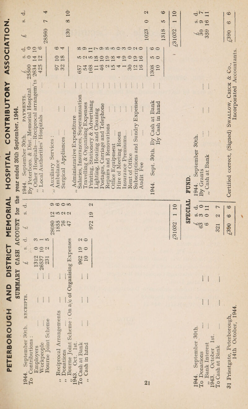 z o h- < u o tn to < o H D EE 5 h- z o u < t cZ to O I < s 0 z LU z h- y oc K to Q Z < I O 3 O <£ 0 co SC LU h* LU fiL S Hf o r-H N CD o t-H CO 00 o iO r-H O o CO 00 N '~+? CD CO N r—H CO LO t-h O CO o 00 r-H r-H t-H iN CO QOOCD ^ 0 CD H* OOO3r0|>a3GOlOOCOONO r-H CD O co O H N r—I r-H O 00 t-h t-h LONL00000300H,03003CD r-H r-H r-H r-H r-H t-h r-H to o O TJH LO l> N tN^GCrHCDC^lO^rHCMNCT) 00 O O CO N CD 3- i O cn N 03 CO LO LO CD T-H ^ T-H CO T-( T-H CD r-H o <-< CO r-H M3 co 05 CD o 03 M3CO ‘O CO rfl a> rH H a> rO a <d -0> a (0 09 .£3 o CO r3 CP r& 3 <D (-< c3 03 CD co +J •j 6 TO fl} • -3 So H z o 2 IK H g t-a 3 K. r-H i—H O 3 3 co < -r1 O —1 * O 2 $ a ■SO « . D> 0 O 0 h p -0 •0 TP I K ”Q^-S £ «.-a'g 3 ^ ^2 3 O CO rH o u o tP ■jf O >-H 3 &■£< fe-3 0) r3 o f*82 w : : CO CD o • rH > 0 0 in !m 0 3 0 o 3 3 i—H 3 ,0 M 03 X 3 g CO 4) o 3 3 • rH P< Qi < S o • rH bO 0 3 m 3 o • rH -0 3 3 3 3 3 0 0) Ph 3 £ 0) pH CO X O W g g 3 > !h V P as +j t—i 2 - '3 co 3 <D •3 -3 I s <! S ^ in bo 3 co co 0 IT rt ,, Ph 0 X > W tp bo^n 0 M)g P r3 Ph 0 3 0 ^ _ ,0H Ital a fra a 3 0 bo SR C0 3 O • rH +-> 3 > O O co bo 3 £ ° O '43 3 ,, bo •3-2 3 0 wh 3 Ku =8 bo^ 3 sb, hn co 35 °P 0 0 3 Pi h so £ 43 H 3 (H 3 +> 3-S Zo« 0 0 -0 O HPQ hQPQ O 4-> rX 3 3^-3 0 0 bo 3 «a.a g Pn+a n^1 ■ 0 Ph 3 3 O 3 o-Pl £WS 3 0 ° 0 43 -P P30K CO 0 co 3 0 Ph X w to 1-H 33 3 3 W 33 3 3 cn 3 .2 0 +e 0 Jh o +j PJ 3 3 PQ 4-> 3 r3 CO 3 d 3 3 35 J3 CO 3 uu ww 0 o 35 4-> O CO 4-j Ph 0 CO 03 o CO u 0 35 0 Q S5 & Ph 35 3 3 PQ Ph CO i) 0 +J tf CO 3 ^ 3 3! s-h co 3 o 3 5 ru 2m - O C*H CO JH o O O < ca < o tH « < a t=> 09 33 co 03 CD O lO <M CO (M <N O lO CD l> OOlOt^Tf O 00 00 r-H <M <N O) (N 03 CO rH IO OOM (M O r-H rH CO CO S5 CO lO <M cd CN CO H 3 ■H w u C/3 w -H w . . 0 0) ! ! a a s 0 0 r3 30 o 0 3 CO * , m 3 0 cn -0 0 0 0 a 0 3 a'-g S Ph-C 0 ±5 m a o g PhO 0 o I— ^8 0 O Ph 3 i—H V* Ph Vh 3 o (Swism | 3 « 0 5 O .o Jh I 3 .&• 3 3 O Q co 0 co 3 0 Ph X W bo 3 • »H CO •F^ 3 3 bo u o MH O _o 3 3 O 0 s 0 33 0 C/3 +H 3 • rH O 1—> 0 3 i-i 3 O PQ CN O 03 O <N CD- 03 o H r-X 3 3 PQ +H 3 r3 co 3 CO :£h CO o o TP 3 3 h3 3 rH 35 co 3 UU o CO Vh 0 rP a 0 co CO 0 21 Pl-a ca 3 3 o H^H Q 03 o *—< Jh P 3 3 g oW H+i ^ 0 rX O 3 r3 CO . 3 CO cj o> O rH H CD CD o 03 CO 'H? co 4-> 3 3 +-> 6 § <J o «=» J X O TP HH <D 3 H-> o 3 u ^'Ph s s d 3 5 IH £ in 'S' 0 3 bO • rH m o 0 0 0 o o 33 0 0 0 u o r-H hp -- 3 a°: » CD O r-H &4 co' CO O <N CD Ph N M ^C0 CD 0 o CO CD cd 03 o CO CO CO v-+3 ''43 .03 0 0 33 O +-> 0 o 35 bo 3 O 0 O rQ 0 0 +-> 0 PQ35 . 4-> 0 H* -0 T—I 3 bO 4-> CO 0 • rH 0 Ph CO