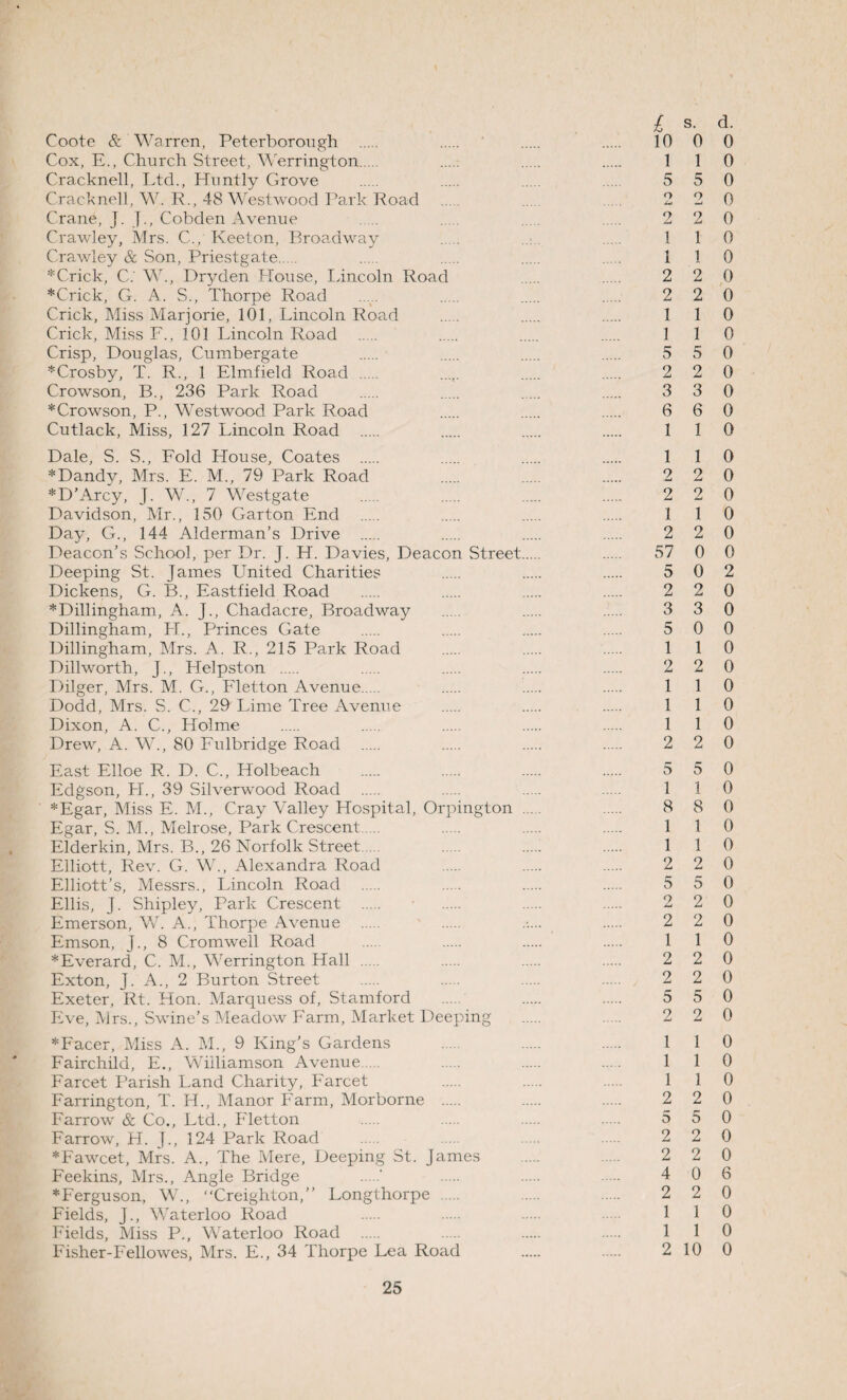 £ s- d- Coote & Warren, Peterborough . 10 0 0 Cox, E., Church Street, Werrington. 1 1 0 Cracknell, Ltd., Huntly Grove . . . 5 5 0 Cracknell, W. R., 48 Westwood Park Road ... ... 2 2 0 Crane, J. J., Cobden Avenue . . ... . 2 2 0 Crawley, Mrs. C., Keeton, Broadway . ... . 110 Crawley & Son, Priestgate. 1 1 0 *Crick, C.' W., Dryden House, Idncoln Road 2 2 0 *Crick, G. A. S., Thorpe Road ... 2 2 0 Crick, Miss Marjorie, 101, Lincoln Road . 1 1 0 Crick, Miss F., 101 Lincoln Road . 1 1 0 Crisp, Douglas, Cumbergate 5 5 0 *Crosby, T. R., 1 Elmfield Road . ..... . . 2 2 0 Crowson, B., 236 Park Road . 3 3 0 *Crowson, P., Westwood Park Road 6 6 0 Cutlack, Miss, 127 Lincoln Road . . . . 110 Dale, S. S., Fold House, Coates . . . . 110 *Dandy, Mrs. E. M., 79 Park Road 2 2 0 *D’Arcy, J. W., 7 Westgate . 2 2 0 Davidson, Mr., 150 Garton End . . . . 110 Day, G., 144 Alderman’s Drive . 2 2 0 Deacon’s School, per Dr. J. H. Davies, Deacon Street. 57 0 0 Deeping St. James United Charities 5 0 2 Dickens, G. B., Eastfield Road . 2 2 0 *Dillingham, A. J., Chadacre, Broadway . 3 3 0 Dillingham, LI., Princes Gate . 5 0 0 Dillingham, Mrs. A. R., 215 Park Road . . . 110 Dillworth, J., Helpston . 2 2 0 Dilger, Mrs. M. G., Fletton Avenue. . . . 110 Dodd, Mrs. S. C., 29 Lime Tree Avenue . . . 110 Dixon, A. C., Holme . . . . . 110 Drew, A. W., 80 Fulbridge Road . 2 2 0 East Elloe R. D. C., Holbeach . 5 5 0 Edgson, LI., 39 Silverwood Road . . . . 110 *Egar, Miss E. M., Cray Valley Hospital, Orpington .... 8 8 0 Egar, S. M., Melrose, Park Crescent. . . . 110 Elderkin, Mrs. B., 26 Norfolk Street . ..... . 110 Elliott, Rev. G. W., Alexandra Road 2 2 0 Elliott’s, Messrs., Lincoln Road . 5 5 0 Ellis, J. Shipley, Park Crescent . 2 2 0 Emerson, W. A., Thorpe Avenue . ...... . 2 2 0 Emson, J., 8 Cromwell Road .... . . . 110 *Everard, C. M., Werrington Hall . 2 2 0 Exton, J. A., 2 Burton Street . 2 2 0 Exeter, Rt. Hon. Marquess of, Stamford . 5 5 0 Eve, Mrs., Swine’s Meadow Farm, Market Deeping . ..... 2 2 0 *Facer, Miss A. M., 9 King’s Gardens . 1 1 0 Fairchild, E., Williamson Avenue . . .... 110 Farcet Parish Land Charity, Farcet 1 1 0 Farrington, T. H., Manor Farm, Morborne . 2 2 0 Farrow & Co., Ltd., Fletton 5 5 0 Farrow, H. J., 124 Park Road ... . . 2 2 0 *Fawcet, Mrs. A., The Mere, Deeping St. James . 2 2 0 Feekins, Mrs., Angle Bridge .‘ 4 0 6 *Ferguson, W., “Creighton,” Longthorpe . 2 2 0 Fields, J., Waterloo Road . . . 110 Fields, Miss P., Waterloo Road . . . . 110 Fisher-Fellowes, Mrs. E., 34 Thorpe Lea Road 2 10 0