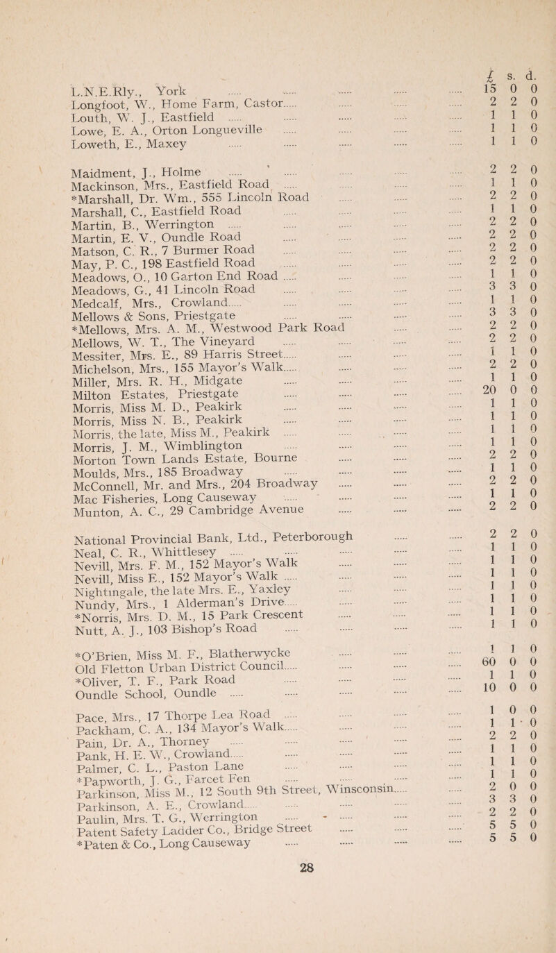 L.N.E.Rly., York Longfoot, W., Home Farm, Castor Louth, W. J., Eastfield Lowe, E. A., Orton Longueville Loweth, E., Maxey L s. d. 15 0 0 2 2 0 1 1 0 1 1 0 1 1 0 Maidment, J., Holme Mackinson, Mrs., Eastfield Road: . * Marshall, Dr. Wm., 555 Lincoln Road Marshall, C., Eastfield Road Martin, B., Werrington Martin, E. V., Oundle Road Matson, C. R., 7 Burmer Road May, P. C., 198 Eastfield Road Meadows, O., 10 Garton End Road . Meadows, G., 41 Lincoln Road Medcalf, Mrs., Crowland. Mellows & Sons, Priestgate * Mellows, Mrs. A. M., Westwood Park Road Mellows, W. T., The Vineyard Messiter, Mrs. E., 89 Harris Street. Michelson, Mrs., 155 Mayor's Walk. Miller, Mrs. R. H., Midgate Milton Estates, Priestgate Morris, Miss M. D., Peakirk Morris, Miss N. B., Peakirk Morris, the late, Miss M., Peakirk .... Morris, J. M., Wimblington Morton Town Lands Estate, Bourne Moulds, Mrs., 185 Broadway McConnell, Mr. and Mrs., 204 Broadway Mac Fisheries, Long Causeway Munton, A. C., 29 Cambridge Avenue 2 2 0 1 1 0 2 2 0 1 1 0 2 2 0 2 2 0 2 2 0 2 2 0 1 1 0 3 3 0 1 1 0 3 3 0 2 2 0 2 2 0 1 1 0 2 2 0 1 1 0 20 0 0 1 1 0 1 1 0 1 1 0 1 1 0 2 2 0 1 1 0 2 2 0 1 1 0 2 2 0 National Provincial Bank, Ltd., Peterborough Neal, C. R., Whittlesey . Nevill, Mrs. F. M., 152 Mayor’s Walk Nevill, Miss E., 152 Mayor’s Walk . Nightingale, the late Mrs. E., Yaxley Nundy, Mrs., 1 Alderman’s Drive * Norris, Mrs. D. M., 15 Park Crescent . Nutt, A. J., 103 Bishop’s Road * O’Brien, Miss M. F., Blatherwycke Old Fletton Urban District Council. * Oliver, T. F., Park Road Oundle School, Oundle Pace, Mrs., 17 Thorpe Lea Road . Packham, C. A., 134 Mayor's Walk. Pain, Dr. A., Thorney Pank, H. E. W., Crowland. Palmer, C. L., Paston Lane *Papworth, J. G., Farcet Fen . --- Parkinson, Miss M„ 12 South 9th Street, Wmsconsm. Parkinson, A. E., Crowland Paulin, Mrs. T. G., Werrington Patent Safety Ladder Co., Bridge Street * Paten & Co., Long Cau seway 2 2 0 1 1 0 1 1 0 1 1 0 1 1 0 1 1 0 1 1 0 1 1 0 1 1 0 60 0 0 1 1 0 10 0 0 1 0 0 1 1*0 2 2 0 1 1 0 1 1 0 1 1 0 2 0 0 3 3 0 2 2 0 5 5 0 5 5 0
