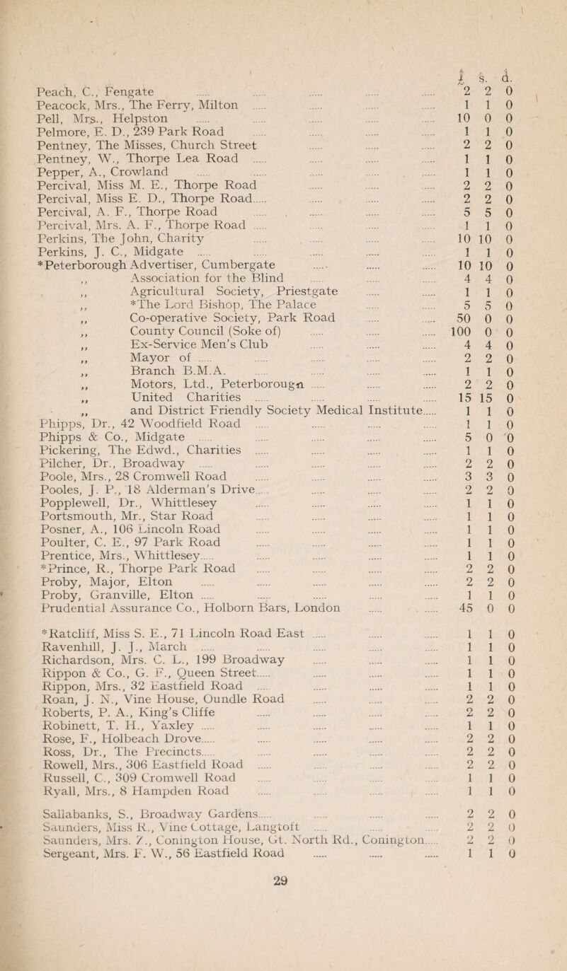 I | s d. Peach, C., Fengate . ... . . . 2 2 0 Peacock, Mrs., The Ferry, Milton . . . 1 1 0 Pell, Mrs., Helpston . . . . . 10 0 0 Pelmore, E. D., 239 Park Road . . . . 110 Pentney, The Misses, Church Street 2 2 0 Pentney, W., Thorpe Lea Road . . . . 1 1 0 Pepper, A., Growl and . . . . 1 l () Percival, Miss M. E., Thorpe Road 2 2 0 Percival, Miss E. D., Thorpe Road. 2 2 0 Percival, A. F., Thorpe Road . 5 5 0 Percival, Mrs. A. F., Thorpe Road . . . . 1 1 0 Perkins, The John, Charity 10 10 0 Perkins, J. C., Midgate . . . . . 1 1 0 *Peterborough Advertiser, Cumbergate ..... . . 10 10 0 ,, Association for the Blind 4 4 0 ,, Agricultural Society, Priestgate . 1 l Q ,, *The Lord Bishop, The Palace 5 5 0 ,, Co-operative Society, Park Road ... . 50 0 0 ,, County Council (Soke of) . 100 0 0 ,, Ex-Service Men’s Club 4 4 0 ,, Mayor of . 2 2 0 ,, Branch B.M.A. . . . . 110 ,, Motors, Ltd., Peterborough. . 2 2 0 ,, United Charities . 15 15 0 ,, and District Friendly Society Medical Institute. 1 1 0 Phipps, Dr., 42 Woodfield Road . 1 1 0 Phipps & Co., Midgate . 5 0 0 Pickering, The Edwd., Charities . . . . 110 Pilcher, Dr., Broadway . 2 2 0 Poole, Mrs., 28 Cromwell Road . 3 3 0 Pooles, J. P., 18 Alderman’s Drive... 2 2 0 Popplewell, Dr., Whittlesey . . ..... . 110 Portsmouth, Mr., Star Road . . . . 110 Posner, A., 106 Lincoln Road . . . . 110 Poulter, C. E., 97 Park Road . . . . 110 Prentice, Mrs., Whittlesey. 1 1 0 * Prince, R., Thorpe Park Road . 2 2 0 Proby, Major, Elton . 2 2 0 Proby, Granville, Elton . 1 1 0 Prudential Assurance Co., Holborn Bars, London . 45 0 0 •Ratcliff, Miss S. E., 71 Lincoln Road East . . . 110 Ravenhill, J. J., March . 1 1 0 Richardson, Mrs. C. L., 199 Broadway . . . 110 Rippon & Co., G. F., Queen Street . . . 110 Rippon, Mrs., 32 Eastfield Road . . . . 110 Roan, J. N., Vine House, Oundle Road . 2 2 0 Roberts, P. A., King’s Cliffe 2 2 0 Robinett, T. IT., Yaxley . . _... . 110 Rose, F., Holbeach Drove. 2 2 0 Ross, Dr., The Precincts. 2 2 0 Rowell, Mrs., 306 Eastfield Road. ... . . 2 2 0 Russell, C., 309 Cromwell Road . 110 Ryall, Mrs., 8 Hampden Road . 1 1 0 Saliabanks, S., Broadway Gardens. 2 2 0 Saunders, Miss R., Vine Cottage, Langtoft . 2 2 0 Saunders, Mrs. 7., Comngton House, Gt. North Rd., Conington. 2 2 0 Sergeant, Mrs. F. W., 56 Eastfield Road . . . 110