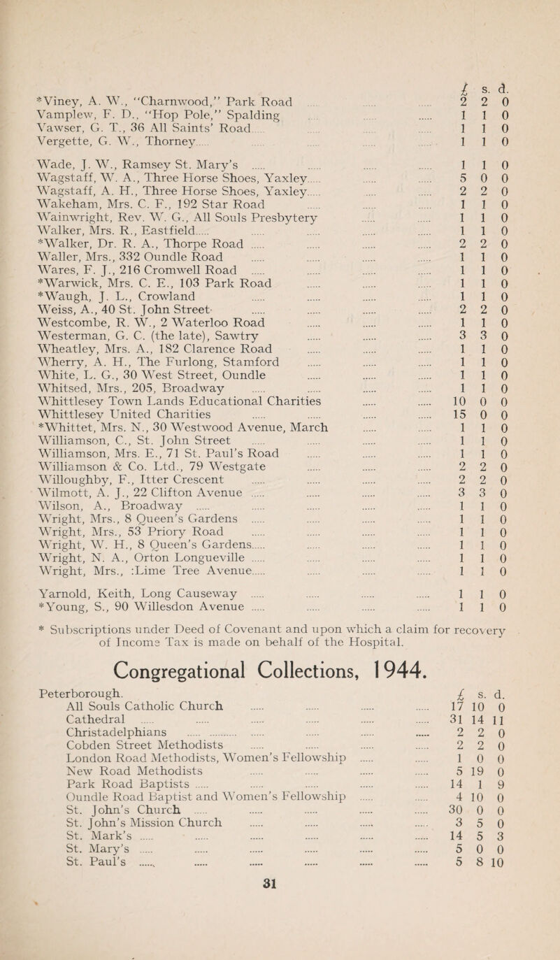 *Viney, A. W., ''Charnwood,” Park Road 2 2 0 Vamplew, F. D., “Hop Pole,” Spalding . 110 Vawser, G. T., 36 All Saints’ Road 110 Vergette, G. W., Thorney ..... 110 Wade, J. W., Ramsey St. Mary’s . . . . 110 Wagstaff, W. A., Three Horse Shoes, Yaxley . . 5 0 0 Wagstaff, A. H., Three Horse Shoes, Yaxley .... . 2 2 0 Wakeham, Mrs. C. F., 192 Star Road . . . 110 Wainwright, Rev. W. G., All Souls Presbytery . . 110 Walker, Mrs. R., Eastfield. 1 1 0 * Walker, Dr. R. A., Thorpe Road . . . . 2 2 0 Waller, Mrs., 332 Oundle Road . 1 1 0 Wares, F. J., 216 Cromwell Road . . . . 110 * Warwick, Mrs. C. E., 103 Park Road . 1 1 0 * Waugh, J. L., Crowland . . . . 110 Weiss, A., 40 St. John Street 2 2 0 Westcombe, R. W., 2 Waterloo Road . . . 110 Westerman, G. C. (the late), Sawtry . . . 3 3 0 Wheatley, Mrs. A., 182 Clarence Road . . . 110 Wherry, A. H., The Furlong, Stamford . . . 110 White, L. G., 30 West Street, Oundle . . . 110 Whitsed, Mrs., 205, Broadway . . . . 110 Whittlesey Town Lands Educational Charities 10 0 0 Whittlesey United Charities 15 0 0 *Whittet, Mrs. N., 30 Westwood Avenue, March . . 110 Williamson, C., St. John Street . 1 1 0 Williamson, Mrs. E., 71 St. Paul’s Road . . . 110 Williamson & Co. Ltd., 79 Westgate . . . 2 2 0 Willoughby, F., Itter Crescent . 2 2 0 Wilmott, A. J., 22 Clifton Avenue . 3 3 0 Wilson, A., Broadway . . . . . 110 Wright, Mrs., 8 Queen’s Gardens . . . . 110 Wright, Mrs., 53 Priory Road . 1 1 0 Wright, W. H., 8 Queen’s Gardens. 1 1 0 Wright, N. A., Orton Longueville . 1 1 0 Wright, Mrs., :Lime Tree Avenue. . . . 110 Yarnold, Keith, Long Causeway . 1 l 0 *Young, S., 90 Willesdon Avenue . . . . 110 * Subscriptions under Deed of Covenant and upon which a claim for recovery of Income Tax is made on behalf of the Hospital. Congregational Collections, 1944. Peterborough. £ s. d. All Souls Catholic Church . 17 10 0 Cathedral . 31 14 11 Christadelphians . 2 2 0 Cobden Street Methodists . 2 2 0 London Road Methodists, Women’s Fellowship . 1 0 0 New Road Methodists 5 19 0 Park Road Baptists . 14 1 9 Oundle Road Baptist and Women’s Fellowship . 4 10 0 St. John’s Church . 30 0 0 St. John’s Mission Church . 3 5 0 St. Mark’s . 14 5 3 St. Mary’s . 5 0 0 St. Paul’s . 5 8 10