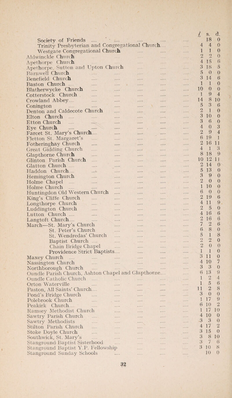 Society of Friends . * . . . . 18 0 Trinity Presbyterian and Congregational Church 4 4 0 Westgate Congregational Church . . . 110 Aldwinckle Church 2 2 0 Apethorpe Church 4 15 6 Apethorpe, Sutton and Upton Church 3 18 5 Barnwell Church 5 0 0 Benefield Church 3 14 6 Baston Church . . . . . . 110 Blatherwycke Church . 10 0 0 Cotter stock Church . 1 9 4 Crowland Abbey. 14 8 10 Conington 5 3 6 Denton and Caldecote Church . . . . 2 10 Elton Church . 3 10 0 Etton Church . 3 6 0 Eye Church . 4 0 3 Farcet St. Mary’s Church. 2 9 4 Fletton St. Margaret’s . 6 19 1 Fotheringhay Church . 2 16 11 Great Gidding Church . 4 1 3 Glapthorne Church 8 18 9 Glinton Parish Church . 10 12 11 Glatton Church . 2 14 0 Haddon Church. ...... . . . . 5 13 0 Hemington Church 3 9 0 Holme Chapel . 2 0 0 Holme Church . . . . . . 110 0 Huntingdon Old Western Church . 6 0 0 King’s Cliffe Church . 2 19 6 Longthorpe Church . 4 11 9 Luddington Church . . . . • 2 5 0 Lutton Church . 4 16 6 Langtoft Church. 2 16 6 March—St. Mary’s Church 7 2 6 St. Peter’s Church 6 8 0 St. Wendredas’ Church . 5 1 8 Baptist Church . 2 2 0 Chain Bridge Chapel . 2 0 0 Providence Strict Baptists. . . . 110 Maxey Church . . . . —• 3 11 0 Nassington Church 4 10 7 Northborough Church . 3 3 0 Oundle Parish Church, Ashton Chapel and Glapthorne. 6 13 9 Oundle Catholic Church . . . . . 12 4 Orton Waterville . . . . . 15 6 Paston, All Saints’ Church. 11 2 8 Pond’s Bridge Church . 3 0 0 Polebrook Church . . . . . 117 9 Peakirk Church. 6 10 2 Ramsey Methodist Church 1 17 10 Sawtry Parish Church . 4 10 0 Sawtry Methodists 3 3 0 Stilton Parish Church . 4 17 2 Stoke Doyle Church . 3 15 0 Southwick, St. Mary’s . 3 8 10 Stanground Baptist Sisterhood . 3 7 6 Stanground Baptist Y.P. Fellowship 3 10 8 Stanground Sunday Schools . . . . 10 0