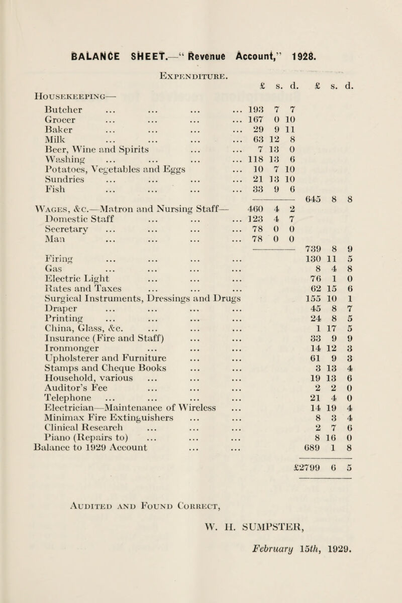 Expenditure. £ s. d. £ s. d. Housekeeping— Butcher Grocer Baker Milk Beer, Wine and Spirits Washing Potatoes, Ve^ Sundries Fish etables and Eggs Wages, &c.—Matron and Nursing Staff- Domestic Staff Secretary Man Firing Gas Electric Light Rates and Taxes Surgical Instruments, Dressings and Dru Draper Printing China, Glass, &c. Insurance (Fire and Staff) Ironmonger Upholsterer and Furniture Stamps and Cheque Books Household, various Auditor’s Fee Telephone Electrician—Maintenance of Wireless Minimax Fire Extinguishers Clinical Research Piano (Repairs to) Balance to 1929 Account 193 7 7 167 0 10 29 9 11 63 12 8 7 13 0 118 13 6 10 7 10 21 13 10 33 9 6 460 4 2 123 4 7 78 0 0 78 0 0 645 8 8 739 8 130 11 8 4 76 1 62 15 155 10 45 8 24 8 1 17 33 9 14 12 61 9 3 13 19 13 2 2 21 4 14 19 8 3 2 7 8 16 689 1 9 5 8 0 6 1 7 5 5 9 3 3 4 6 0 0 4 4 6 0 8 £2799 6 5 Audited and Found Correct, W. H. SUMPSTER, February 15th, 1929.