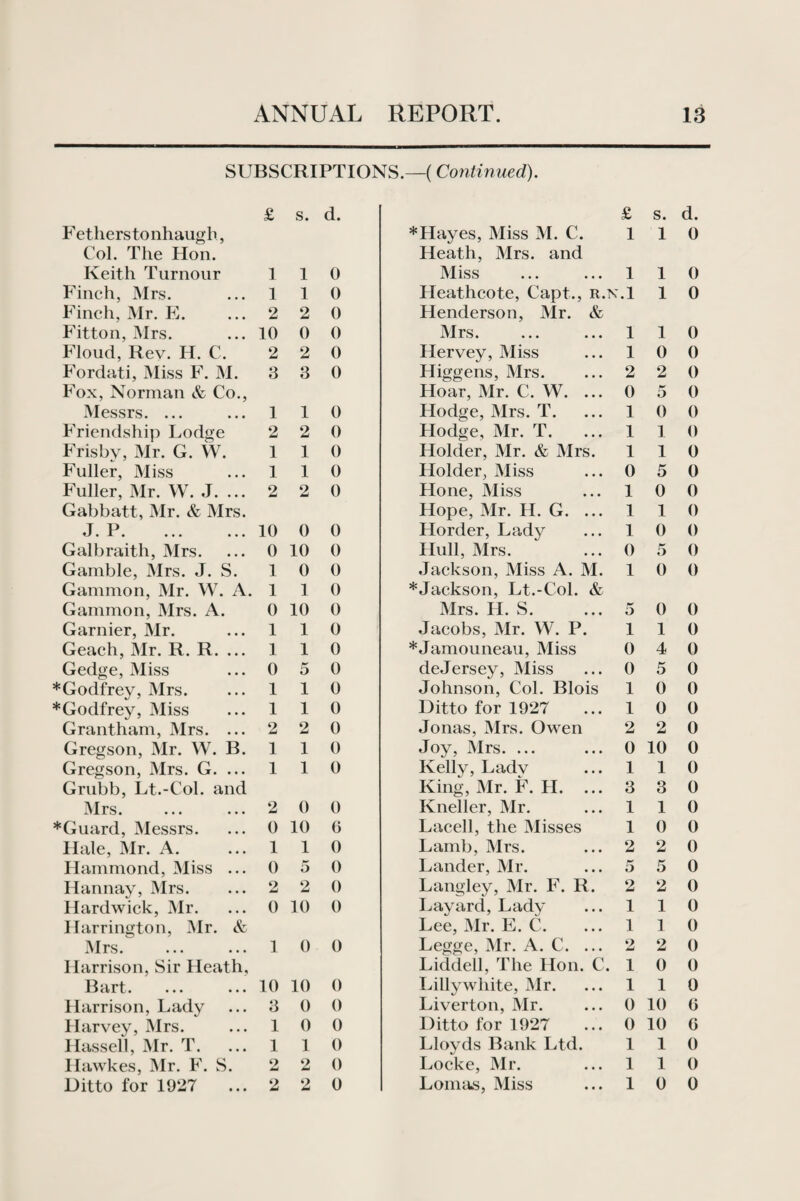 SUBSCRIPTIONS.—(Continued). £ s. d. £ s. d. F etherstonhaugh, ♦Hayes, Miss M. C. 1 1 0 Col. The Hon. Heath, Mrs. and Keith Tumour 1 1 0 Miss 1 1 0 Finch, Mrs. 1 1 0 Heathcote, Capt., r.n.1 1 0 Finch, Mr. E. 2 2 0 Henderson, Mr. & Fitton, Mrs. 10 0 0 Mrs. 1 1 0 Floud, Rev. H. C. 2 2 0 Hervey, Miss 1 0 0 Fordati, Miss F. M. 3 3 0 Higgens, Mrs. 2 2 0 Fox, Norman & Co., Hoar, Mr. C. W. ... 0 b* O 0 Messrs. ... 1 1 0 Hodge, Mrs. T. 1 0 0 Friendship Lodge 2 2 0 Hodge, Mr. T. 1 1 0 Frisby, Mr. G. W. 1 1 0 Holder, Mr. & Mrs. 1 1 0 Fuller, Miss 1 1 0 Holder, Miss 0 5 0 Fuller, Mr. W. J. ... 2 2 0 Hone, Miss 1 0 0 Gabbatt, Mr. & Mrs. Hope, Mr. H. G. ... 1 1 0 j p 10 0 0 Horder, Lady 1 0 0 Galbraith, Mrs. 0 10 0 Hull, Mrs. 0 5 0 Gamble, Mrs. J. S. 1 0 0 Jackson, Miss A. M. 1 0 0 Gammon, Mr. W. A. 1 1 0 ♦Jackson, Lt.-Col. & Gammon, Mrs. A. 0 10 0 Mrs. H. S. 5 0 0 Gamier, Mr. 1 1 0 Jacobs, Mr. W. P. 1 1 0 Geach, Mr. R. R. ... 1 1 0 ♦Jamouneau, Miss 0 4 0 Gedge, Miss 0 5 0 deJersey, Miss 0 5 0 * Godfrey, Mrs. 1 1 0 Johnson, Col. Blois 1 0 0 * Godfrey, Miss 1 1 0 Ditto for 1927 1 0 0 Grantham, Mrs. ... 2 2 0 Jonas, Mrs. Owen 2 2 0 Gregson, Mr. W. B. 1 1 0 Joy, Mrs. ... 0 10 0 Gregson, Mrs. G. ... 1 1 0 Kelly, Lady 1 1 0 Grubb, Lt.-Col. and King, Mr. F. H. ... 3 3 0 Mrs. 2 0 0 Kneller, Mr. 1 1 0 ♦Guard, Messrs. 0 10 6 Lacell, the Misses 1 0 0 Hale, Mr. A. 1 1 0 Lamb, Mrs. 2 2 0 Hammond, Miss ... 0 5 0 Lander, Mr. 5 5 0 Hannay, Mrs. 2 2 0 Langley, Mr. F. R. 2 2 0 Hardwick, Mr. 0 10 0 Layard, Lady 1 1 0 Harrington, Mr. & Lee, Mr. E. C. 1 1 0 Mrs. 1 0 0 Legge, Mr. A. C. ... 2 2 0 Harrison, Sir Heath, Liddell, The Hon. C. 1 0 0 Bart. 10 10 0 Lilly white, Mr. 1 1 0 Harrison, Lady 3 0 0 Liverton, Mr. 0 10 G Harvey, Mrs. 1 0 0 Ditto for 1927 0 10 G Hassell, Mr. T. 1 1 0 Lloyds Bank Ltd. 1 1 0 Hawkes, Mr. F. S. 2 2 0 Locke, Mr. 1 1 0 Ditto for 1927 2 2 0 Lomas, Miss 1 0 0