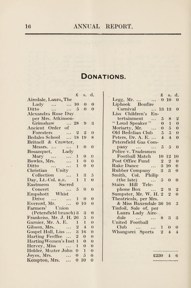 Donations. £ s. d. £ s. Airedale, Laura, The Legg, Mr. ... ... 0 10 Lady 10 0 0 Liphook Bonfire Ditto 5 0 0 Carnival ... 13 13 Alexandra Rose Day Liss Children’s En- per Mrs. Atkinson- tertainment ... 5 8 Grimshaw 28 9 3 44 Loud Speaker ” 0 1 Ancient Order of Moriarty, Mr. ... 0 5 Foresters 2 2 0 Old Bedalian Club 5 5 Bedales School 18 19 8 Peters, Dr. A. E. ... 4 4 Britnell & Crawter, Petersfield Gas Com- Messrs. ... 1 0 0 pany ... ... 5 5 Bosanquet, Lady Police v. Tradesmen Mary . 1 0 0 Football Match 10 12 Bowles, Mrs. 1 0 0 Post Office Fund 2 2 Ditto 1 0 0 Rake Dance ... 3 10 Christian Unity Rubber Company 3 3 Collection 1 3 5 Smith, Col. Philip Day, Lt.-Col. r.e. 1 1 0 (the late) ... 5 0 Eastmeon Sacred Stairs Hill Tele- Concert 5 0 0 phone Box ... 2 9 Empshott Whist Sumpster, Mr. W. H. 2 2 Drive 1 0 0 Theatricals, per Mrs. Everard, Mr. 0 10 0 & Miss Baxendale 36 16 Farmers’ Union Tinfoil, Sale of, per (Petersfield branch) 3 3 0 Laura Lady Aire- Frankeiss, Mr. J. H. 26 5 0 dale ... ... 8 3 Gamier, Mr. A. E. 1 1 0 LTnited Football Gibson, Mrs. 2 4 0 Club . 1 0 Gospel Hall, Liss ... 3 16 0 Whangarei Sports 2 4 Harting Feoffee ... 2 0 0 Harting Women’s Inst 1 0 0 Hervey, Miss 1 0 0 Holder, Master John 0 1 0 Joyes, Mrs. 0 5 0 £230 4 Kempton, Mrs. 0 10 0 d. 0 0 2 0 0 0 0 0 10 0 0 0 0 2 0 5 3 0 4 0