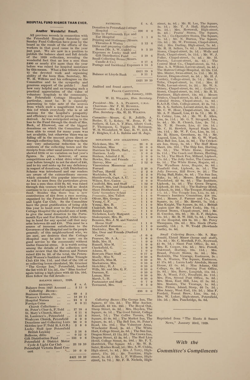 HOSPITAL FUND HIGHER THAN EVER. Another Wonderful Result. All previous records in connection with the Petersfield Hospital Saturday and Sunday Fund Collection have gone by the board as the result of the efforts of the workers in that good cause in the year just past. We are now in a position to publish the balance sheet and full details of the 1928 collection, revealing the wonderful fact that no less a sum than £400 or nearly £70 more than the year before was raised for hospital assistance by this means. What a fine tribute is that to the devoted work and organising ability of the keen Hon. Secretary, Mr. W. H. Wilkins and his colleagues on the Committee and to the sympathy and generous support of the public ! And how very helpful and encouraging such a practical appreciation of the value of voluntary hospitals to the community, the Petersfield Cottage Hospital in particular, must be. It is especially interesting to take note of the sources from which such' a magnificent total as this (of which everybody who is at all anxious for the hospital’s prosperity and efficiency can well be proud) has been derived. As was anticipated owing to the loss to the Fund through the death of Mrs. Beck, of Elmwood, one of the biggest donations on which the Committee had been able to count for many years was not available, but otherwise there was no falling off in the amount given direct or through collecting lists. Neither was there any very subsrantial reduction in the contents of the collecting boxes and the receipts from other usual sources of income showred little or no variation on last year's figures. In place, however, of some competitions and a w hist drive which the year before brought in not far short of £40, and to try and make up for any deficiency in respect of donations, a Gift Distribution Scheme was introduced and our readers are aware of the extraordinary success which attended this popular innovation. As will be seen from the particulars given no less a sum than £133 9s. 6d. was raised through this venture which will no doubt continue to be a method of augmenting the fund. Besides this there was a new contribution of £24 from a race meeting organised by the Petersfield Motor Cycle and Light Car Club. So the Committee have the great gratification of being able this year to hand over to the Petersfield Cottage Hospital the splendid sum of £390, to give the usual donation to the Ports¬ mouth Eye and Ear Hospital, whilst keep¬ ing in hand for any special call that may arise betewen £9 and £10. This must be a source of immense satisfaction to the Governors of the Hospital and to the people generally of this neighbourhood who, we are sure, are desirous that the Cottage Hospital may be able to carry on its good service to the community without undue financial stress. It is worth noting among the details of the collection now under review that the Matron and Nurses raised £24 9s. 2d. of the total, the Peters¬ field Women’s Institute and Blue Triangle Club £18 10s. lid. and that of the 150 or so collecting boxes circulated, Mr. Graziani “ The George Inn,” Petersfield, headed the list with £7 15s. 3d., the “ Blue Anchor’ again taking a high place with £3 12s. lOd. Here follow the full details :— BALANCE SHEET, 1928. RECEIPTS. £ s. d. Balance from 1927 Account ... 3 15 9 Collecting Boxes-— Business Houses, etc. 69 4 3 Women’s Institute 18 10 11 Hospital Nurses 24 9 2 Foreign Coins 0 0 11 Church Collections— St. Peter’s Churdi, P.’field ... 17 18 4 St. Mary’s Church, Sheet 6 11 6 St. Laurence’s , Petersfield ... 5 13 6 Wesleyan Church, Petersfield 4 0 0 Donations and Collecting Lists 96 0 0 Skittles (per P.’field R.A.O.B.) 3 8 6 Lucky Stall (per Petersfield British Legion) . 3 16 8 Balloons, ditto 0 12 0 Gift Distribution Fund 133 9 6 Petersfield & District Motor Cycle Light Car Club 23 19 10 Petersfield Victoria Band Con- cert •• • •• • 10 0 0 £421 10 10 PAYMENTS. £ S. d. Donation to Petersfield Cottage Hospital . 390 0 0 Ditto to Portsmouth Eye and Ear Hospital . 1 1 0 Printing and Stationery (Messrs. Thwaites & Watts) ... 3 12 6 Ditto and preparing Collecting Boxes (Mr. A. W. Childs) ... 9 3 10 Expenses re Lucky Stall and Gift Distribution Fund ... 2 10 6 Small Collecting Boxes (Messrs. Cundle & Co.) . 0 17 6 Postage and Incidental Expenses 4 14 5 £411 19 9 Balance at Lloyds Bank ... 9 11 1 £421 10 10 Audited and found correct, Frank Carpenter, 16th January, 1929. W. H. Wilkins, Hon. Secretary. President—Mr. A. A. Pearson, c.m.g. Chairman—Mr’ F. W. Russell. Treasurer—Mr. H. J. Chandler, Hon. Secretary—Mr. W. H. Wilkins. Committee—Messrs. G. R. Jolliffe, A. Butler, E. L. Kelsey, W. Bone, F. W. Suthers, H. Lee, A. F. Flux, Albert Cook, P. Thompson, G. Tipper, H. Robinson, W. H. Woodsford, W. Guy, R. W. Hill, E. F. Heiglies, C. J. L. Robins and H. Jago. DONATIONS AND COLLECTING LISTS. Nicholson, Mrs. W. Nicholson, Miss Harrison Sir Heath, Bart., Harrison. Lady Bridson, Admiral J. R. Bowles, Mrs. and Friends Hervey, Miss ... Viscountess Masserene and Ferrard DePass, Harold Maekinley, N. S. Shuttlewrorth, Capt. A. U. Wilson, Rev. Canon ... Caulfeild, Mrs. and Staff Pownall, Mrs. and Household Sheet Brotherhood Girls’ Secondary School Ponsonby, Mrs. Talbot Oliver, Mrs. George Young, C. F. ... Young, Mrs. B. Chalcraft, Mrs. M. British Legion Nicholson, Lady Margaret Shakespeare, Mrs. H. Bennion, Mrs. J. M. and Nurst House Staff Petersfield Foresters .. Maekinley, Mrs. M. Mrs. Dear and Friends Court) Pearson, Mr. A. A. Mells, Mrs. H. Russell, Miss M. Checksfield, G. Adams, M. Bowyers Place Staff .. Moody, Miss N. Macbeth, Miss M. Mackarness, Mrs. Sketchley, H. J. Wills, Mr. and Mrs. G. F. Durman, E. Lomas, Miss Marsh, L. H. ... Postmaster and Staff Townsend, Mrs. 20 0 0 10 0 0 10 0 0 5 0 0 5 0 0 4 2 0 2 12 0 2 10 0 2 2 0 2 2 0 2 0 0 2 0 0 1 12 0 1 11 0 1 6 0 1 1 3 1 1 0 1 1 0 1 1 0 1 1 0 1 1 0 1 1 0 1 1 0 1 1 0 ed 1 1 0 1 1 0 1 1 0 rd .1 0 6 1 0 0 1 0 0 1 0 0 1 0 0 1 0 0 0 17 0 0 10 6 0 10 0 0 10 0 0 10 0 0 10 0 0 10 0 0 10 0 0 10 0 0 7 9 0 5 0 £96 0 0 Collecting Boxes—The George Inn, The •Square, £7 15s. 3d. ; The Blue Anchor, Ramshill, £3 12s. lOd. ; The Royal Oak, Sheep Street, 4s. 3d. ; Mrs. Hayden, The Square, 4s. Id. ; The Good Intent, College Street, 7d. ; The Coffee Tavern, The Square, £1 0s. 8d. ; The Market Inn, The Square, 4s. 4d. ; The Bell Inn, St. Peter’s Road, 13s. lOd. ; The Volunteer Arms, Winchester Road, 2s. 4d. ; The White Hart, College Street, 6s. 6d. ; The Sun Inn, Dragon Street. £1 11s. 2d.; The Crown Inn, Dragon Street, £1 3s. 9d. ; The Red Lion Hotel, College Street, 8s. lOd. ; Mr. F. T. Hardwick, The Square 8d. ; Mr. W. B. Suter, Rushes Road, 5d.; Mrs. A.W. Childs, High street, Is. 4d. ; Mrs. J. Terry, High- street, 17s. 2d. ; Mr. Tomkins, High- street, Is. 5d. ; Mr. L. F. Williams, High- street, Is. 7d. ; Mr. F. B. Nichols, High- street, 4s. 8d. ; Mr. H. Lee, The Square, 3s. Id. ; Mr. T. J. Hail, High-street, 8s. 5d. ; Mrs. Rowswell, High-street, 2s. 4d. ; Pratts’ Stores, The Square, Is. 7d. ; Co-Operative Stores, The Square, Is. Id. ; Mr. N. Burton, The Square, 12s. 6d. ; Mr. W. Freeman, Chapel-street, lOd. ; Mrs. Darling, High-street, 7s. 4d. ; Mr. R. H. Sellers, 7s. 6d. ; International Stores, Chapel-street, 2s. Id. ; Wells and Rush, Chapel-street, 5s. lid. ; Mr. W. J. Fuller, Chapel-street, 7s. 4d. ; Mr. H. Burton, Lavant-street, 3s. 6d. ; The Central Meat Co., Chapel-street, 3s. 7d. ; Miss A. A. Wilkins, Lavent-street, 5s. 4d. ; The Matron Cottage Hospital, £5 12s. lid. Mrs. Minter, Swan-street, Is. lid. ; Mr. H. Graver, Dragon-street, 4s. 3d. ; Mr. H. J. Cordery, College-street, 2s. 7d. ; Miss L. Tribe, Chapel-street, Is. lid. ; Mrs. H Wells, Lavant-street, Is. 2d. ; Mr. W. S. Ottery, Chapel-street, 6s. 9d. ; Godfrey's Stores, Chapel-street, 9s. lOd. ; Mr. R. H. Mortimer, High-street, 13s. 8d. ; Messrs Frisbys, Chapel-street, 3s. 2d. ; Home and Colonial Stores, Chapel-street, Is. 9d. ; R.A.O.B. Club, College-street, £1 2s. 7d. ; Mr. A. G. Suthers, Lavant-street, 6s. lOd. ; Mr. C. W. Hoar, Chapel-street, 18s. 5d. ; Mr. A. F. Hassell, Liss, £1 3s. 7d. ; Mr. E. O. Cobley, Liss, 5d. ; Mr. W. E. Allen, Liss, 3s. lid. ; Mr. G. T. Strugnell, Liss, 3s. 4d. ; Mr. R. Church, Liss, 2s. 7d. ; Mr. T. H. Dennis, Liss, £1 10s. Id. ; Mr. C. H. Hewlett, Spread Eagle Inn, 18s. lid. ; Mr. W. F. Cox, Liss, 4s. Id. ; Mr. H. Rixon, Greatham, 4s. 7d. ; Mr. Augood, Liss, Is. 8d. ; Mr. G. W. Ward, Blue Bell Inn, Liss, 5s. 9d. ; The Cricket¬ ers Inn, Steep, Is. 6d. : The Half Moon Sheet, 10s. lOd. ; The Ship Inn, Harting, 3s. 2d. ; The White Horse, Harting, 2s. lid. ; The Coach and Horses, Harting, Is. 7d. ; The Black Fox, Milland, Liphook, 17s. 3d. ; The Jolly Sailor, The Causeway, 6s. Id. ; The White Horse, Rogate, 4d. ; The Wyndham Arms, Rogate, 4s. 6d. ; Passfield Oak, Liphook, 4s. Id. ; The Jolly Drovers, Hill Brow, 9s. 2d. ; The Flying Bull, Rake, 6s. 4d. ; The Sun Inn, Rake, Is. 9d. ; Messrs. Robinson and Woodsford, £2 6s. 6d. ; The Institute, Liphook, Is. 3d. ; The Green Dragon, Liphook, £1 19s. 7d. ; The Railway Hotel, Liphook, Is. lOd. ; The Trooper, Froxfield, 17s. Id. ; The Temple Inn, Liss, 3s. 3d. ; Women's Institute Committee, £18 10s. lOd. ; Messrs. J. Farmer and Co., The Square, Is. Id. ; Mr. Hewitt, 7s. lid. ; Miss Knight, The Square, 3s. 9d. ; British Legion (per Mr. Albert Cook), 16s. 7d. ; Forrest Stores, Chapel-street, lOd. ; Mr. II. Creedon, 10s. 9d. ; Mr. E. F. Heighes, 13s. 2d. ; Mr. R. W. Hill, 7s. 6d. ; Nurses at the Hospital, £24 9s. 2d. ; Mr. Percy Thompson, 19s. 6d. ; Mrs. Steele (Ports¬ mouth), lid. ; S. W. Trodd (Rowlands Castle), 6s. 8d. Small Collecting Boxes.—Mr. S. Mac¬ donald, Elsted Manor (house and staff), 11s. 4d. ; Mr. C. Marshall, P.O., Nyewood, £1 0s. 7d. ; Sheet Post Office, 2s. 6d. ; Mrs. E. Cooper, 14s. 4d. ; Mrs. Powell, Oakwood, Harting, 10s. lid. ; Mrs. Brand, Privett Stores, 6s. 3d. ; Mrs. Beckwith, The Vicarage, Eastmeon, 2s. ; Mr. A. Warren, The Square, Eastmeon, £1 17s. 6d. ; Laura Lady Airedale, Stoner House, £1 0s. 8d. ; Miss Adams, Old College, 6s. 9d. ; Harting Post Office, 2s. 8d. ; Mrs. Berry, Langrish, 11s. 3d. ; Mr. A. Wood, P.O., Froxfield, ,8s. lid. ; Mrs. Fox, Stroud Post Office, Is. 3d. ; Mrs. Moss, East Hill, Liss, £1 5s. 3d. ; Mrs. Masters, The Vicarage, Is. 8d. ; Mrs. Fitton, Island, Steep, £6 7s. 5d. ; Miss Amey, West End, 13s. 2d. ; Miss F. Fordati, Forest Brow, Liss, 16s. Od. ; Mrs. W. Luker, High-street, Petersfield, 13s. 5d. ; Mrs. Panekridge, 8s. Od. Reprinted from “ The Hants & Sussex News,” January 23rd, 1929. With the Committee’s Compliments