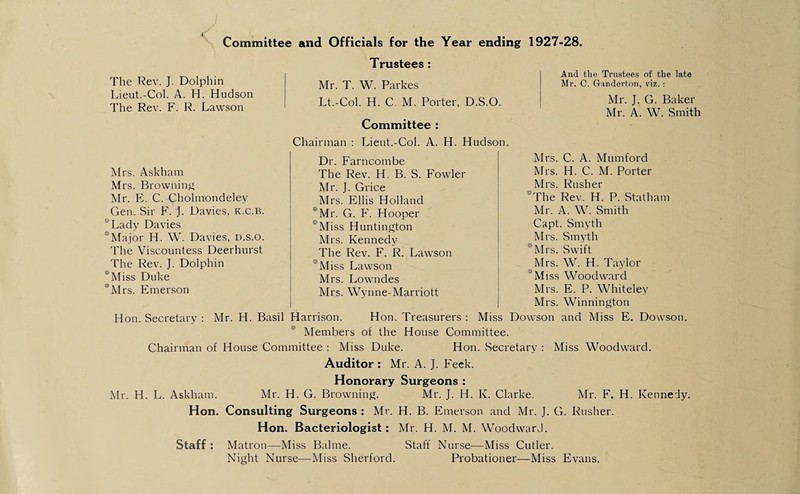Committee and Officials for the Year ending 1927-28. The Rev. J. Dolphin Lieut.-Col. A. H. Hudson The Rev. F. R. Lawson Trustees: Mr. T. W. Parkes Lt.-Col. H. C M. Porter, D.S.O. And the Trustees of the late Mr. C. Ganderton, viz. : Mr. J. G. Baker Mr. A. W. Smith Committee : Chairman : Lieut.-Col. A. H. Hudson. Mrs. Askham Mrs. Browning Mr. E. C. Cholmondeley Gen. Sir F. j. Davies, k.c.b. ' Lady Davies Major H. W. Davies, D.s.o. The Viscountess Deerhurst The Rev. J. Dolphin Miss Duke Mrs. Emerson Dr. Farncombe The Rev. H. B. S. Fowler Mr. J. Grice Mrs. Ellis Holland Mr. G. F. Hooper Miss Huntington Mrs. Kennedy The Rev. F. R. Lawson Miss Lawson Mrs. Lowndes Mrs. Wynne-Marriott Mrs. C. A. Mumford Mrs. H. C. M. Porter Mrs. Rusher The Rev. H. P. Statham Mr. A. W. Smith Capt. Smyth Mrs. Smyth Mrs. Swift Mrs. W. H. Taylor Miss Woodward Mrs. E. P. Whiteley Mrs. Winnington Hon. Secretary : Mr. H. Basil Harrison. Hon. Treasurers : Miss Dowson and Miss E. Dowson. Members of the House Committee. Chairman of House Committee : Miss Duke. Hon. Secretary : Miss Woodward. Auditor : Mr. A. J. Feek. Honorary Surgeons : Mr. H. L. Askham. Mr. H. G. Browning. Mr. J. H. K. Clarke. Mr. F. H. Kennedy. Hon. Consulting Surgeons : Mr. H. B. Emerson and Mr. J. G. Rusher. Hon. Bacteriologist: Mr. H. M. M. Woodward. Staff : Matron—Miss Balme. Staff Nurse—Miss Cutler. Night Nurse—-Miss Sherford. Probationer—Miss Evans.