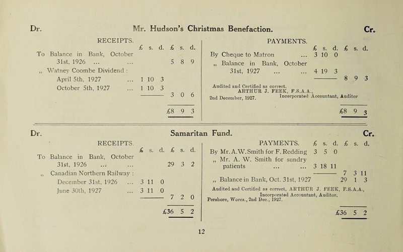 Dr. Mr. Hudson’s Christmas Benefaction. Cr. RECEIPTS. PAYMENTS. £ s. d. £ s. d. £ s. d. £ s. d. To Balance in Bank, October By Cheque to Matron ... 3 10 0 31st, 1926 ... 5 8 9 ,, Balance in Bank, October ,, Watney Coombe Dividend : 31st, 1927 ... ... 4 19 3 April 5th. 1927 1 10 3 8 9 3 October 5th, 1927 1 10 3 3 0 A Audited and Certified as con-ect, ARTHUR J. FEEK, F.8.A.A., 2nd December 1927. Incorporated Accountant, Auditor £8 9 3 £8 9 3 Dr. RECEIPTS. £ s. d. £ s. d. To Balance in Bank, October 31st, 1926 ...• ... 29 3 2 ,, Canadian Northern Railway : December 31st, 1926 ... 3 11 0 June 30th, 1927 ... 3 11 0 -7 2 0 £36 5 2 Cr PAYMENTS. £ s. d. £ s. d. By Mr. A.W. Smith for F. Redding 3 5 0 ,, Mr. A. W. Smith for sundry patients ... ... 3 18 11 -7 3 11 ,, Balance in Bank, Oct. 31st, 1927 29 1 3 Audited and Certified as correct, ARTHUR J. PEEK, F.S.A.A., Incorporated Accountant, Auditor, Persliore, Worcs., 2nd Dec., 1927. £36 5 2 Samaritan Fund