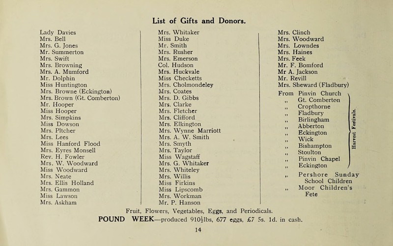 List of Gifts and Donors Lady Davies Mrs. Bell Mrs. G. Jones Mr. Summerton Mrs. Swift Mrs. Browning Mrs. A. Mumford Mr. Dolphin Miss Huntington Mrs. Browne (Eckington) Mrs. Brown (Gt. Comberton) Mr. Hooper Miss Hooper Mrs. Simpkins Miss Dowson Mrs. Pitcher Mrs. Lees Miss Hanford Flood Mrs. Eyres Monsell Rev. H. Fowler Mrs. W. Woodward Miss Woodward Mrs. Neate Mrs. Ellis Holland Mrs. Gammon Miss Lawson Mrs. Askham POUND Mrs. Whitaker Miss Duke Mr. Smith Mrs. Rusher Mrs. Emerson Col. Hudson Mrs. Huckvale Miss Checketts Mrs. Cholmondeley Mrs. Coates Mrs. D. Gibbs Mrs. Clarke Mrs. Fletcher Mrs. Clifford Mrs. Elkington Mrs. Wynne Marriott Mrs. A. W. Smith Mrs. Smyth Mrs. Taylor Miss Wagstaff Mrs. G. Whitaker Mrs. Whiteley Mrs. Willis Miss Firkins Miss Lipscomb Mrs. Workman Mr. P. Hanson Mrs. Clinch Mrs. Woodward Mrs. Lowndes Mrs. Haines Mrs. Feek Mr. F. Bomford Mr A. Jackson Mr. Revill Mrs. Sheward (Fladbury) From Pinvin Church \ ,, Gt. Comberton ,, Cropthorne ,, Fladbury I ,, Birlingham „ Abberton ,, Eckington „ Wick ,, Bishampton ,, Stoulton „ Pinvin Chapel ,, Eckington / ,, Pershore Sunday School Children ,, Moor Children’s Fete Fruit, Flowers, Vegetables, Eggs, and Periodicals. WEEK—produced 910ilbs, 677 eggs, £7 5s. Id. in cash. Harvest Festivals.