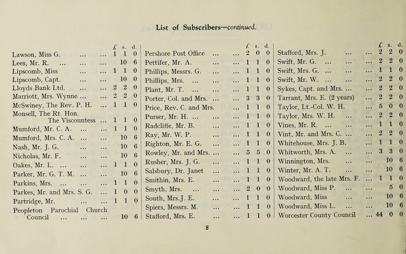 List of Subscribers £ s. d. Lawson, Miss G. 1 1 0 Pershore Post Office Lees, Mr. R. 10 6 Pettifer, Mr. A. Lipscomb, Miss 1 1 0 Phillips, Messrs. G. Lipscomb, Capt. 10 0 Phillips, Mrs. Lloyds Bank Ltd. 2 2 0 Plant, Mr. T. Marriott, Mrs. Wynne. 2 2 0 Porter, Col. and Mrs. McSwiney, The Rev. P. H. 1 1 0 Price, Rev. C. and Mrs Monsell, The Rt. Hon. The Viscountess ... 1 1 0 Purser, Mr. H. ... Mumford, Mr. C. A. 1 1 0 Radcliffe, Mr. B. Mumford, Mrs. C. A. 10 6 Ray, Mr. W. P. Nash, Mr. J. G. 10 6 Righton, Mr. E. G. Nicholas, Mr. F. 10 6 Rowley, Mr. and Mrs. Oakes, Mr. L. ... 1 1 0 Rusher, Mrs. J. G. Parker, Mr. G. T. M. ... 10 6 Salsbury, Dr. Janet Parkins, Mrs. 1 1 0 Smithin, Mrs. E. Parkes, Mr. and Mrs. S. G. 1 0 0 Smyth, Mrs. Partridge, Mr. . 1 1 0 South, Mrs.J. E. Peopleton Parochial Church Spiers, Messrs. M. Council 10 6 Stafford, Mrs. E. 8 ■continued. £ s. d. £ s. d. 2 0 0 Stafford, Mrs. J. ... 2 2 0 1 1 0 Swift, Mr. G. ... 2 2 0 1 1 0 Swift, Mrs. G. ... ... 1 1 0 1 1 0 Swift, Mr. W. ... 2 2 0 1 1 0 Sykes, Capt. and Mrs. ... ... 2 2 0 3 3 0 Tarrant, Mrs. E. (2 years) ... 2 2 0 1 1 0 Taylor, Lt.-Col. W. H. ... 5 0 0 1 1 0 Taylor, Mrs. W. H. ... 2 2 0 1 1 0 Vines, Mr. R. ... 1 1 0 1 1 0 Vint, Mr. and Mrs. C. ... ... 2 2 0 1 1 0 Whitehouse, Mrs. J. B. ... 1 1 0 5 5 0 Whitworth, Mrs. A. ... 3 3 0 1 1 0 Winnington, Mrs. 10 6 1 1 0 Winter, Mr. A. T. 10 6 1 1 0 Woodward, the late Mrs. F. ... 1 1 0 2 0 0 Woodward, Miss P. 5 0 1 1 0 Woodward, Miss 10 6 1 1 0 Woodward, Miss L. 10 6 1 1 0 Worcester County Council ... 44 0 0