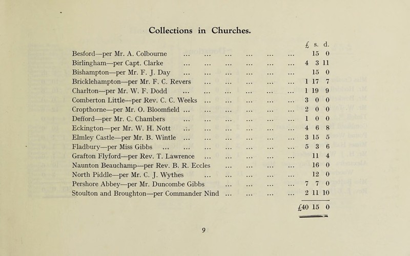 Collections in Churches. £ s. d. Besford—per Mr. A. Colbourne ... ... ... . 15 0 Birlingham—per Capt. Clarke ... . ... ... ... 4 311 Bishampton—per Mr. F. J. Day ... ... ... ... . 15 0 Bricklehampton—per Mr. F. C. Revers ... ... ... ... ... 1 17 7 Charlton—per Mr. W. F. Dodd ... ... ... ... ... ... 1 19 9 Comberton Little—per Rev. C. C. Weeks ... ... ... ... ... 3 0 0 Cropthorne—per Mr. 0. Bloomfield ... ... ... ... ... ... 2 0 0 Defford—per Mr. C. Chambers ... ... ... ... ... ... 100 Eckington—per Mr. W. H. Nott ... ... ... ... ... ... 4 6 8 Elmley Castle—per Mr. B. Wintle ... ... ... ... ... ... 3 15 5 Fladbury—per Miss Gibbs ... ... ... ... ... ... ^.. 5 3 6 Grafton Flyford—per Rev. T. Lawrence ... ... ... ... ... 11 4 Naunton Beauchamp—per Rev. B. R. Eccles ... ... ... ... 16 0 North Piddle—per Mr. C. J. Wythes ... ... ... ... ... 12 0 Pershore Abbey-—per Mr. Duncombe Gibbs ... ... ... ... 7 7 0 Stoulton and Broughton—per Commander Nind ... ... ... ... 2 11 10 £40 15 0