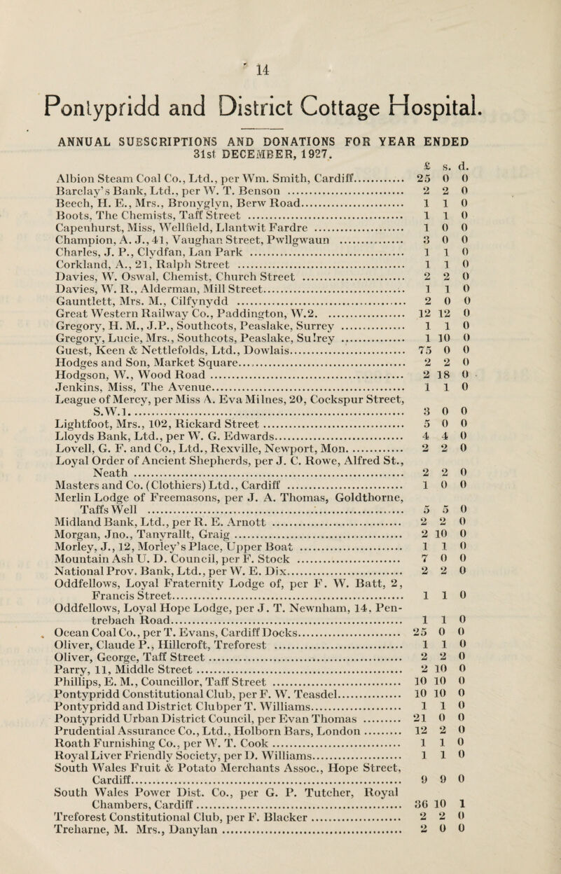 Pontypridd and District Cottage Hospitai. ANNUAL SUBSCRIPTIONS AND DONATIONS FOR YEAR ENDED 31st DECEMBER, 1927. £ s. d. Albion Steam Coal Co., Ltd., per Wm. Smith, Cardiff. 25 0 0 Barclay’s Bank, Ltd., per W. T. Benson . 2 2 0 Beech, H. E., Mrs., Bronyglyn, Berw Road. 110 Boots, The Chemists, Taff Street . 1 1 0 Capenhurst, Miss, Wellheld, Llantwit Fardre . 1 0 0 Champion, A. J., 41, Vaughan Street, Pwllgwaun . 3 0 0 Charles, J. P., Clydfan, Lan Park . 1 1 0 Corkland, A., 21, Ralph Street . 1 1 0 Davies, W. Oswal, Chemist, Church Street . 2 2 0 Davies, W. R., Alderman, Mill Street. 1 1 0 Gauntlett, Mrs. M., Cilfynydd . 2 0 0 Great Western Railway Co., Paddington, W.2. 12 12 0 Gregory, H. M., J.P., Southcots, Peaslake, Surrey . 1 1 0 Gregory, Lucie, Mrs., Southcots, Peaslake, Sulrey .. 1 10 0 Guest, Keen & Nettlefolds, Ltd., Dowlais..... 75 0 0 Hodges and Son, Market Square..... 2 2 0 Hodgson, W., Wood Road . 2 18 0 Jenkins, Miss, The Avenue. I 1 0 League of Mercy, per Miss A. Eva Milnes, 20, Coekspur Street, S.W.l........ 3 0 0 Lightfoot, Mrs., 102, Rickard Street... 5 0 0 Lloyds Bank, Ltd., per W. G. Edwards. 4 4 0 Lovell, G. F. and Co., Ltd., Rexville, Newport, Mon. 2 2 0 Loyal Order of Ancient Shepherds, per J. C. Rowe, Alfred St., Masters and Co. (Clothiers) Ltd., Cardiff . 10 0 Merlin Lodge of Freemasons, per J. A. Thomas, Goldthorne, Taffs Well . 5 5 0 Midland Bank, Ltd., per R. E. Arnott . 2 2 0 Morgan, Jno., Tanyrallt, Graig. 2 10 0 Morley, J., 12, Morley’s Place, Upper Boat . 110 Mountain Ash U. D. Council, per F. Stock . 7 0 0 National Prov. Bank, Ltd., per W. E. Dix. 2 2 0 Oddfellows, Loyal Fraternity Lodge of, per F. W. Batt, 2, Francis Street. 110 Oddfellows, Loyal Hope Lodge, per J. T. Newnham, 14, Pen- trebach Road. 110 . Ocean Coal Co., per T. Evans, Cardiff Docks. 25 0 0 Oliver, Claude P., Hillcroft, Treforest . 1 1 0 Oliver, George, Taff Street. 2 2 0 Parry, 11, Middle Street. 2 10 0 Phillips, E.M., Councillor, Taff Street . 10 10 0 Pontypridd Constitutional Club, per F. W. Teasdel. 10 10 0 Pontypridd and District Clubper T. Williams. 110 Pontypridd Urban District Council, per Evan Thomas . 21 0 0 Prudential Assurance Co., Ltd., Holborn Bars, London. 12 2 0 Roath Furnishing Co., per W. T. Cook. 1 1 0 Royal Liver Friendly Society, per D. Williams. 1 1 0 South Wales Fruit & Potato Merchants Assoc., Hope Street, Cardiff. 9 9 0 South Wales Power Dist. Co., per G. P. Tutcher, Royal Chambers, Cardiff. 3G 10 1 Treforest Constitutional Club, per F. Blacker. 2 2 0