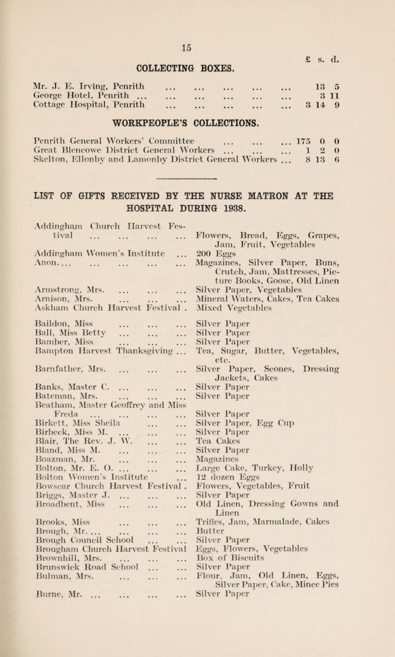 £ s. d. COLLECTING BOXES. Mr. J. E. Irving, Penrith . George Hotel, Penrith. Cottage Hospital, Penrith . WORKPEOPLE’S COLLECTIONS. 13 5 3 11 3 14 9 Penrith General Workers’ Committee ... ... ... 175 0 0 Great Blencowe District General Workers ... ... ... 12 0 Skelton, Ellonby and Lamonby District General Workers ... 8 13 6 LIST OF GIFTS RECEIVED BY THE NURSE MATRON AT THE HOSPITAL DURING 1938. Addingham Church Harvest Fes¬ tival . Addingham Women’s Institute Anon.. Armstrong, Mrs. Arnison, Mrs. Askham Church Harvest Festival Flowers, Bread, Eggs, Grapes, Jam, Fruit, Vegetables 200 Eggs Magazines, Silver Paper, Buns, Crutch, Jam, Mattresses, Pic¬ ture Books, Goose, Old Linen Silver Paper, Vegetables Mineral Waters, Cakes, Tea Cakes Mixed Vegetables Baildon, Miss Ball. Miss Betty Bamber, Miss . Bampton Harvest Thanksgiving .. Bamfather, Mrs. Banks, Master C. Bateman, Mrs. Beatham, Master Geoffrey and Miss Freda Birkett, Miss Sheila Birbeck, Miss M. Blair, The Rev. J. W. . Bland, Miss M. Boazman, Mr. Bolton, Mr. E. O. ... Bolton Women’s Institute Bowscar Church Harvest Festival Briggs, Master J. Broadbent, Miss Brooks, Miss Brough, Mr. Brough Council School Brougham Church Harvest Festival Brownhill, Mrs. Brunswick Road School Bulman, Mrs. Burne, Mr. ... Silver Paper Silver Paper Silver Paper Tea, Sugar, Butter, Vegetables, etc. Silver Paper, Scones, Dressing Jackets, Cakes Silver Paper Silver Paper Silver Paper Silver Paper, Egg Cup Silver Paper Tea Cakes Silver Paper Magazines Large Cake, Turkey, Holly 12 dozen Eggs Flowers, Vegetables, Fruit Silver Paper Old Linen, Dressing Gowns and Linen Trifles, Jam, Marmalade, Cakes Butter Silver Paper Eggs, Flowers, Vegetables Box of Biscuits Silver Paper Flour, Jam, Old Linen, Eggs, Silver Paper, Cake, Mince Pies Silver Paper