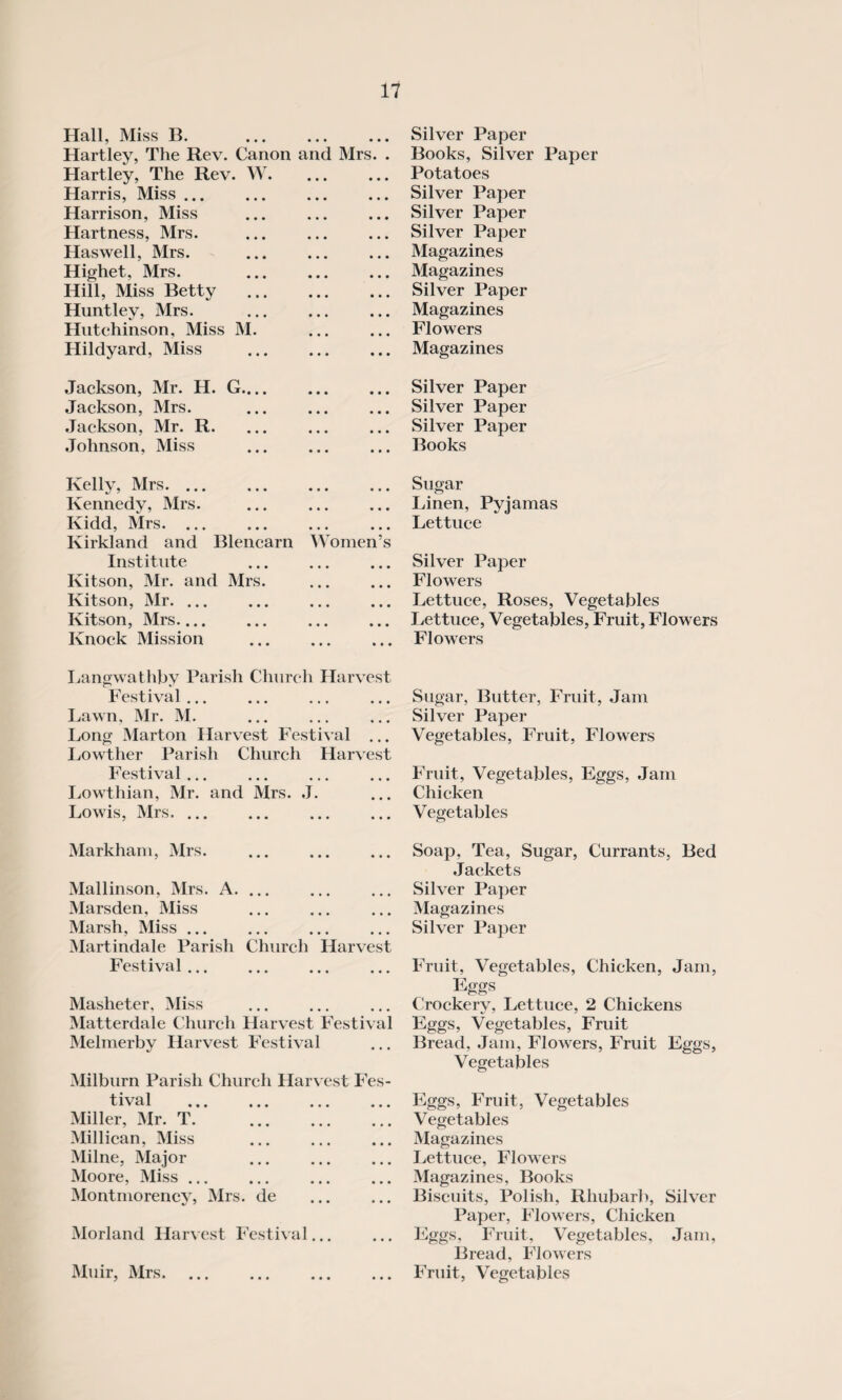 Hall, Miss B. Hartley, The Rev. Canon and Hartley, The Rev. W. Harris, Miss ... Harrison, Miss Hartness, Mrs. Haswell, Mrs. Highet, Mrs. . Hill, Miss Betty . Huntley, Mrs. . Hutchinson, Miss M. Hildyard, Miss . Jackson, Mr. H. G. Jackson, Mrs. Jackson, Mr. R. Johnson, Miss . ... Silver Paper Mrs. . Books, Silver Paper ... Potatoes ... Silver Paper Silver Paper Silver Paper ... Magazines Magazines ... Silver Paper ... Magazines ... Flowers ... Magazines ... Silver Paper ... Silver Paper Silver Paper Books Kelly, Mrs. Kennedy, Mrs. Kidd, Mrs. ... Kirkland and Blencarn Institute Kitson, Mr. and Mrs Kitson, Mr. ... Kitson, Mrs.... Knock Mission \\ omens Sugar Linen, Pyjamas Lettuce Silver Paper Flowers Lettuce, Roses, Vegetables Lettuce, Vegetables, Fruit, Flowers Flowers Langwathby Parish Church Harvest Festival. Lawn, Mr. M. Long Marton Harvest Festival ... Lowther Parish Church Harvest Festival. Lowthian, Mr. and Mrs. J. Lowis, Mrs. Markham, Mrs. Mallinson, Mrs. A. ... Marsden, Miss Marsh, Miss. Martindale Parish Church Harvest Festival. Masheter, Miss Matterdale Church Harvest Festival Melmerby Harvest Festival Milburn Parish Church Harvest Fes¬ tival . Miller, Mr. T. . Millican, Miss Milne, Major Moore, Miss ... Montmorency, Mrs. de Morland Harvest Festival... Muir, Mrs. Sugar, Butter, Fruit, Jam Silver Paper Vegetables, Fruit, Flowers Fruit, Vegetables, Eggs, Jam Chicken Vegetables Soap, Tea, Sugar, Currants, Bed Jackets Silver Paper Magazines Silver Paper Fruit, Vegetables, Chicken, Jam, Eggs Crockery, Lettuce, 2 Chickens Eggs, Vegetables, Fruit Bread, Jam, Flowers, Fruit Eggs, Vegetables Eggs, Fruit, Vegetables Vegetables Magazines Lettuce, Flowers Magazines, Books Biscuits, Polish, Rhubarb, Silver Paper, Flowers, Chicken Eggs, Fruit, Vegetables, Jam, Bread, Flowers Fruit, Vegetables