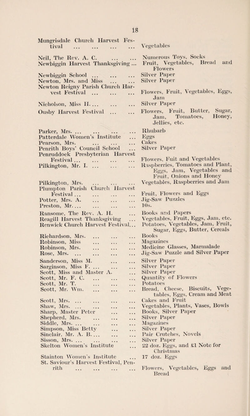 is Mungrisdale Church Harvest Fes¬ tival . Neil, The Rev. A. C. . Newbiggin Harvest Thanksgiving ... Newbiggin School ... Newton, Mrs. and Miss Newton Reigny Parish Church Har¬ vest Festival. Nicholson, Miss H. ... Ousby Harvest Festival ... Parker, Mrs. ... Patterdale Women’s Institute Pearson, Mrs. Penrith Boys’ Council School Penruddock Presbyterian Harvest Festival ... Pilkington, Mr. I. ... Pilkingtom, Mrs. Plumpton Parish Church Harvest Festival ... Potter, Mrs. A. Preston, Mr. ... Ransome, The Rev. A. H. Reagill Harvest Thanksgiving Renwiek Church Harvest Festival.. Richardson, Mrs. Robinson, Miss Robinson, Mrs. . Rose, Mrs. Sanderson, Miss M. Sarginson, Miss F. ... Scott, Miss and Master A. Scott, Mr. F. C. Scott, Mr. T. Scott, Mr. Wm. Scott, Mrs. ... Shaw, Mrs. ... Sharp, Master Peter Shepherd, Mrs. Siddle, Mrs. ... Simpson, Miss Betty Sinclair, Mr. A. B. ... Sisson, Mrs. ... Skelton Women’s Institute Stainton Women’s Institute St. Saviour’s Harvest Festival, Pen nth ... ... ... .. V egetables Numerous Toys, Socks Fruit, Vegetables, Bread and Flowers Silver Paper Silver Paper Flowers, Fruit, Vegetables, Eggs, Jam Silver Paper Flowers, Fruit, Butter, Sugar, Jam, Tomatoes, Honey, Jellies, etc. Rhubarb Eggs Cakes Silver Paper Flowers. Fuit and Vegetables Raspberries, Tomatoes and Plant, Eggs, Jam, Vegetables and Fruit, Onions and Honey Vegetables, Raspberries and Jam Fruit, Flowers and Eggs Jiff-Saw Puzzles 10 s. Books and Papers Vegetables, Fruit, Eggs, Jam, etc. Potatoes, Vegetables, Jam, Fruit, Sugar, Eggs, Butter, Cereals Books Magazines Medicine Glasses, Marmalade Jig-Saw Puzzle and Silver Paper Silver Paper Silver Paper Silver Paper Quantity of Flowers Potatoes Bread, Cheese, Biscuits, Vege¬ tables, Eggs, Cream and Meat Cakes and Fruit Vegetables, Plants, Vases, Bowls Books, Silver Paper Silver Paper Magazines Silver Paper Pair Crutches, Novels Silver Paper 22 doz. Eggs, and £1 Note for Christmas 17 doz. Eggs Flowers, Vegetables, Eggs and Bread
