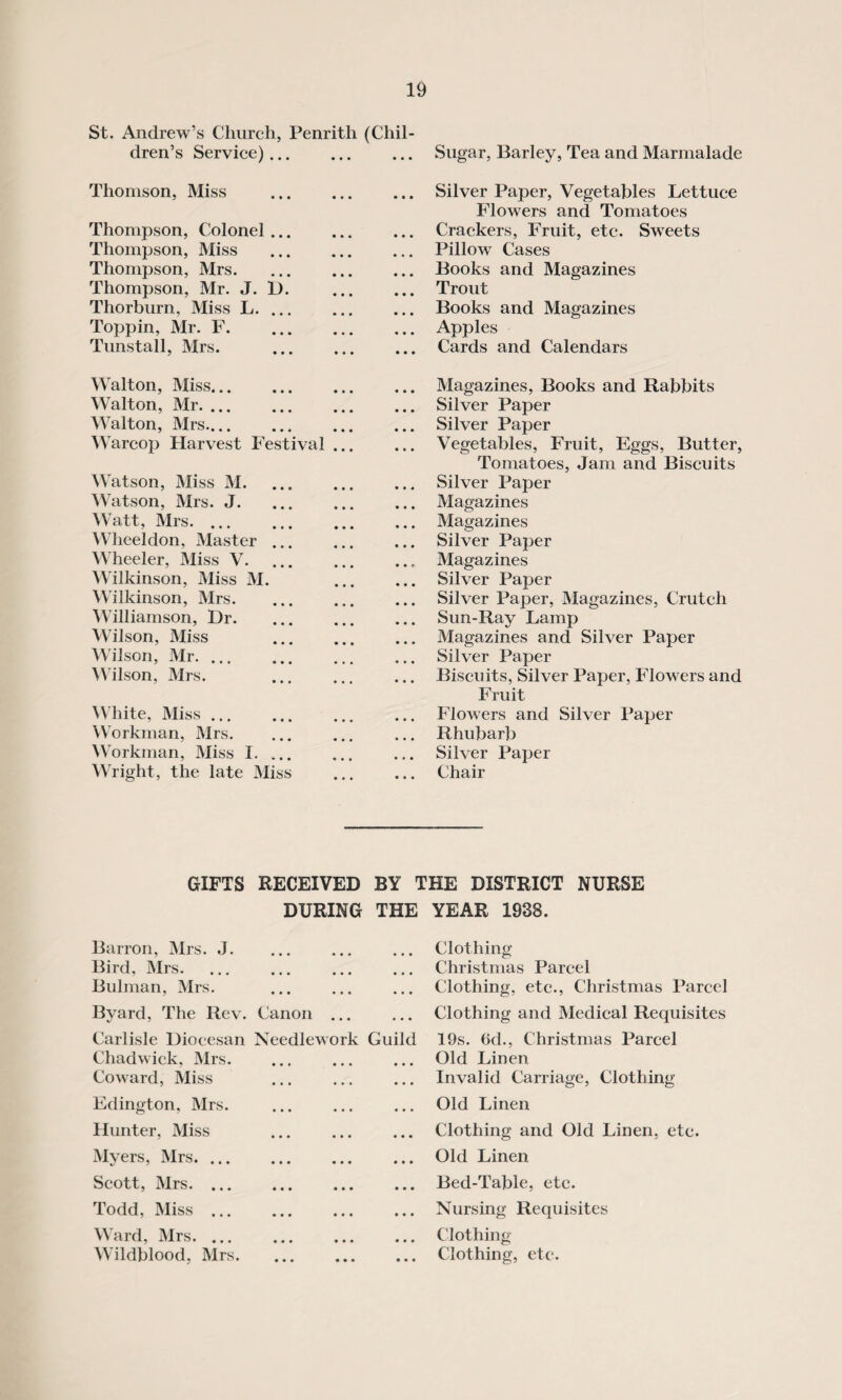 St. Andrew’s Church, Penrith (Chil¬ dren’s Service). Thomson, Miss . Thompson, Colonel. Thompson, Miss Thompson, Mrs. Thompson, Mr. J. 1). Thorburn, Miss L.. Toppin, Mr. F. Tun stall, Mrs. . Walton, Miss. Walton, Mr. Walton, Mrs. Warcop Harvest Festival ... Watson, Miss M. Watson, Mrs. J. Watt, Mrs.. Wheeldon, Master ... Wheeler, Miss V. Wilkinson, Miss M. Wilkinson, Mrs. Williamson, Dr. Wilson, Miss Wilson, Mr. ... Wilson, Mrs. White, Miss ... Workman, Mrs. Workman, Miss I. ... Wright, the late Miss . Sugar, Barley, Tea and Marmalade Silver Paper, Vegetables Lettuce Flowers and Tomatoes Crackers, Fruit, etc. Sweets Pillow Cases Books and Magazines Trout Books and Magazines Apples Cards and Calendars Magazines, Books and Rabbits Silver Paper Silver Paper Vegetables, Fruit, Eggs, Butter, Tomatoes, Jam and Biscuits Silver Paper Magazines Magazines Silver Paper Magazines Silver Paper Silver Paper, Magazines, Crutch Sun-Ray Lamp Magazines and Silver Paper Silver Paper Biscuits, Silver Paper, Flowers and Fruit Flowers and Silver Paper Rhubarb Silver Paper Chair GIFTS RECEIVED BY THE DISTRICT NURSE DURING THE YEAR 1938. Barron, Mrs. J. Bird, Mrs. Bulman, Mrs. Byard, The Rev. Canon ... Carlisle Diocesan Needlework Guild Chadwick, Mrs. Coward, Miss . Edington, Mrs. . Hunter, Miss Myers, Mrs. Scott, Mrs. ... Todd, Miss ... Ward, Mrs. ... Wildblood, Mrs. Clothing Christmas Parcel Clothing, etc., Christmas Parcel Clothing and Medical Requisites 19s. 6d., Christmas Parcel Old Linen Invalid Carriage, Clothing Old Linen Clothing and Old Linen, etc. Old Linen Bed-Table, etc. Nursing Requisites Clothing Clothing, etc.