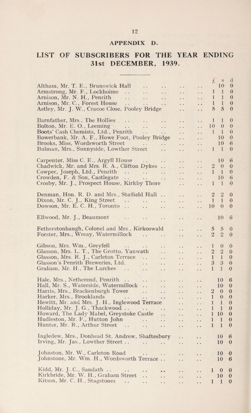 APPENDIX D. LIST OF SUBSCRIBERS FOR THE YEAR 31st DECEMBER, 1939. Altham, Mr. T. E., Brunswick Hall Armstrong, Mr. F., Lockholme Arnison, Mr. N. H., Penrith Arnison, Mr. C., Forest House Astley, Mr. J. W., Cracoe Close, Pooley Bridge Barnfather, Mrs., The Hoilies Bolton, Mr. E. O., Leeming Boots’ Cash Chemists, Ltd., Penrith Bowerbank, Mr. A. F., Howe Foot, Pooley Bridge Brooks, Miss, Wordsworth Street Bulman, Mrs., Sunnyside, Lowther Street Carpenter, Miss C. E., Argyll House Chadwick, Mr. and Mrs. R. A., Clifton Dykes . . Cowper, Joseph, Ltd., Penrith Crowden, F. & Son, Castlegate Crosby, Mr. J., Prospect House, Kirkby There Denman, Hon. R. D. and Mrs., Staffteld Hall . . Dixon, Mr. C. J., King Street Dowson, Mr. E. C. H., Toronto Ellwood, Mr. J., Beaumont Fetherstonhaugh, Colonel and Mrs., Kirkoswald Forster, Mrs., Wreay, Watermillock Gibson, Mrs. Wm., Greyfell Glasson, Mrs. L. T., The Grotto, Yanwath Glasson, Mrs. R. J., Carleton Terrace Glasson’s Penrith Breweries, Ltd. Graham, Mr. H., The Larches Hale, Mrs., Netherend, Penrith Hall, Mr. S., Waterside, Watermillock . . Harris, Mrs., Brackenburgh Tower Harker, Mrs., Brooklands Hewitt, Mr. and Mrs. J. H., Inglewood Terrace Holliday, Mr. J. G., Thackwood Howard, The Lady Mabel, Greystoke Castle Hudleston, Mr. F., Hutton John Hunter, Mr. R., Arthur Street Ingledew, Mrs., Donhead St. Andrew, Shaftesbury Irving, Mr. Jas., Lowther Street Johnston, Mr. W., Carleton Road Johnstone, Mr. Wm. H., Wordsworth Terrace . . Kidd, Mr. J. C., Sandath Kirkbride, Mr. W. H., Graham Street Kitson, Mr. C. H., Stagstones ENDING £ s d 10 0 1 1 0 1 1 0 1 1 0 5 5 0 1 1 0 10 0 0 1 1 0 10 0 10 6 1 1 0 10 6 2 0 0 1 1 0 10 6 1 1 0 2 2 0 1 1 0 10 0 0 10 6 5 5 0 2 2 0 1 0 0 2 2 0 1 1 0 3 3 0 1 1 0 10 6 10 0 2 0 0 1 0 0 1 1 0 1 1 0 1 10 0 1 1 0 1 1 0 10 6 10 0 10 0 10 6 1 0 0 10 0 1 1 0