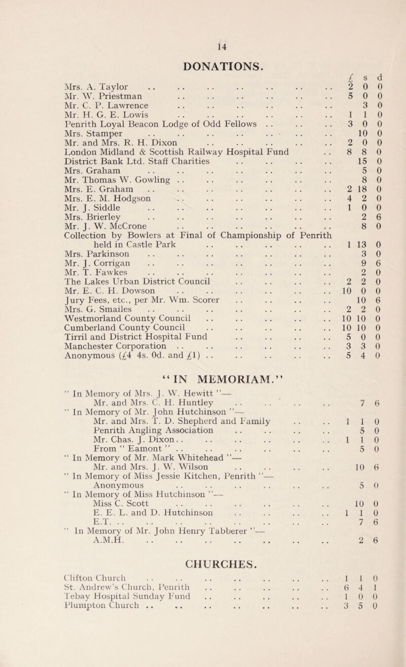 Mrs. A. Taylor £ 2 s 0 Mr. W. Priestman 5 0 Mr. C. P. Lawrence • . 3 Mr. H. G. E. Lowis , , 1 1 Penrith Loyal Beacon Lodge of Odd Fellows • • 3 0 Mrs. Stamper . . . . . . . . • . 10 Mr. and Mrs. R. H. Dixon • . 2 0 London Midland & Scottish Railway Hospital Fund • • 8 8 District Bank Ltd. Staff Charities • , 15 Mrs. Graham 5 Mr. Thomas W. Gowling • • 8 Mrs. E. Graham , , 2 18 Mrs. E. M. Hodgson • • 4 2 Mr. J. Siddle , , 1 0 Mrs. Brierley • • 2 Mr. ]. W. McCrone • • 8 Collection by Bowlers at Final of Championship of Penrith held in Castle Park 1 13 Mrs. Parkinson # , 3 Mr. J. Corrigan . • 9 Mr. T. Fawkes , , 2 The Lakes Urban District Council • • 2 2 Mr. E. C. H. Dowson 10 0 Jury Fees, etc., per Mr. Win. Scorer , , 10 Mrs. G. Smailes • • 2 2 Westmorland County Council 10 10 Cumberland County Council , , 10 10 Tirril and District Hospital Fund # # 5 0 Manchester Corporation • • 3 3 Anonymous (^4 4s. Od. and ^1) . . • • 5 4 “IN MEMORIAM,” “ In Memory of Mrs. J. W. Hewitt ”— Mr. and Mrs. C. FI. Fluntley . . 7 “ In Memory of Mr. John Hutchinson ”— Mr. and Mrs. T. D. Shepherd and F'armly 1 1 Penrith Angling Association . , 5 Mr. Chas. J. Dixon. . a • 1 1 From “ Earnont • 6 5 “ In Memory of Mr. Mark Whitehead ”— Mr. and Mrs. J. Wr. Wilson 10 “ In Memory of Miss Jessie Kitchen, Penrith ”— Anonymous 5 “ In Memory of Miss Hutchinson ”— Miss C. Scott 10 E. E. L. and D. Hutchinson 1 1 E.T. 7 “ In Memory of Mr. John Henry Tabberer ”— A.M.H. • • 2 CHURCHES. Clifton Church 1 1 St. Andrew’s Church, Penrith 6 4 L ebay Hospital Sunday Fund , . 1 0 Plumpton Church .. • • 3 5 d 0 0 0 0 0 0 0 0 0 0 0 0 0 0 6 0 0 0 6 0 0 0 6 0 0 0 0 0 0 6 0 0 0 0 6 0 0 0 6 6 0 1 0 0