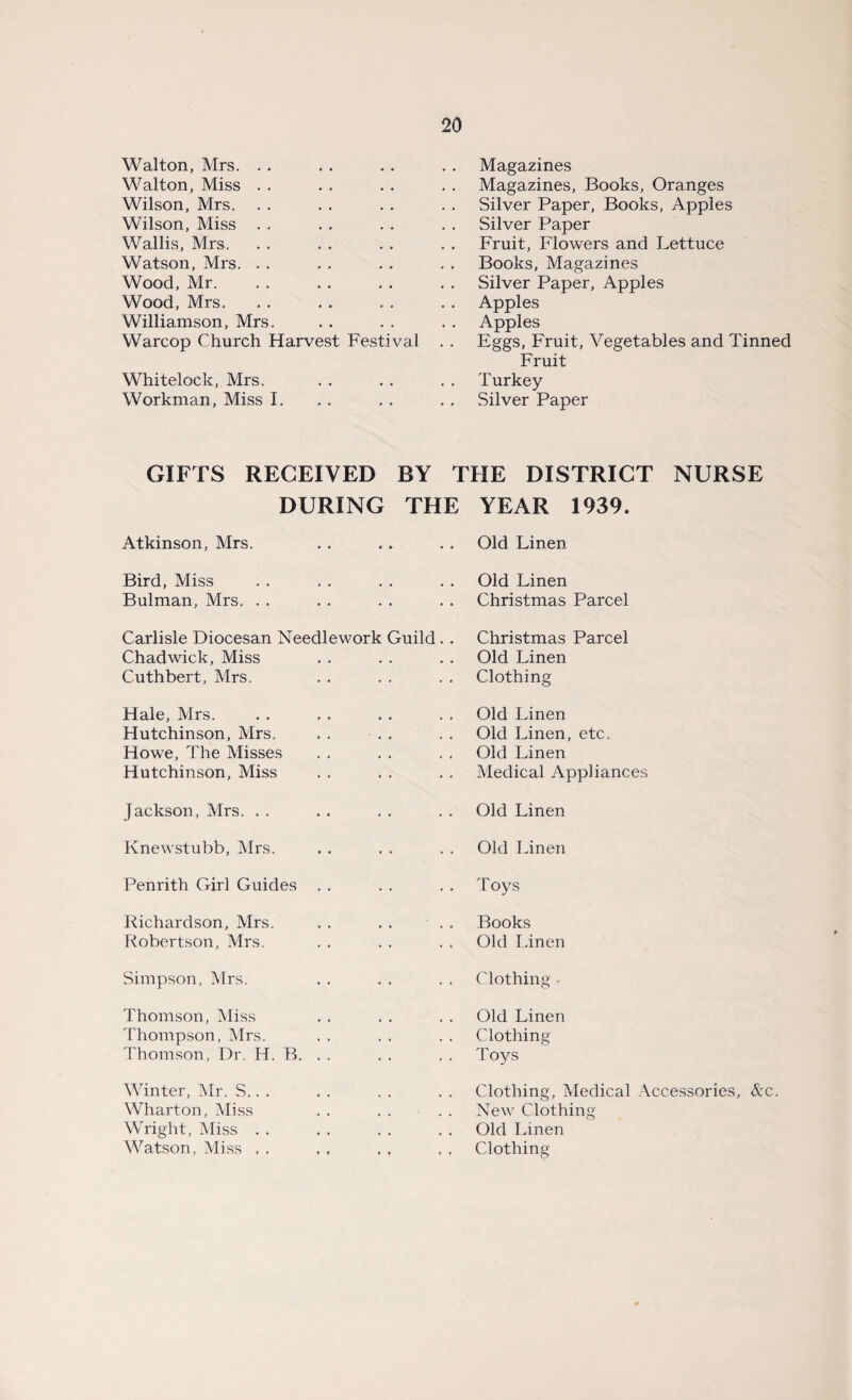 Walton, Mrs. Walton, Miss Wilson, Mrs. Wilson, Miss Wallis, Mrs. Watson, Mrs. Wood, Mr. Wood, Mrs. Williamson, Mrs. Warcop Church Harvest Festival Whitelock, Mrs. Workman, Miss I. Magazines Magazines, Books, Oranges Silver Paper, Books, Apples Silver Paper Fruit, Flowers and Lettuce Books, Magazines Silver Paper, Apples Apples Apples Eggs, Fruit, Vegetables and Tinned Fruit Turkey Silver Paper GIFTS RECEIVED BY THE DISTRICT NURSE DURING THE YEAR 1939. Atkinson, Mrs. • • • • • • Old Linen Bird, Miss Bulman, Mrs. . . • • • * Old Linen Christmas Parcel Carlisle Diocesan Needlework Guild. . Chadwick, Miss Cuthbert, Mrs. Christmas Parcel Old Linen Clothing Hale, Mrs. Hutchinson, Mrs. Howe, The Misses Hutchinson, Miss Old Linen Old Linen, etc. Old Linen Medical Appliances Jackson, Mrs. . . Old Linen Knewstubb, Mrs. Old Linen Penrith Girl Guides Toys Richardson, Mrs. Robertson, Mrs. Books Old Linen Simpson, Mrs. Clothing - Thomson, Miss Thompson, Mrs. Thomson, Dr. H. B. Old Linen Clothing Toys Winter, Mr. S.. . Wharton, Miss Wright, Miss . . Watson, Miss . . Clothing, Medical Accessories, &c New Clothing Old Linen Clothing