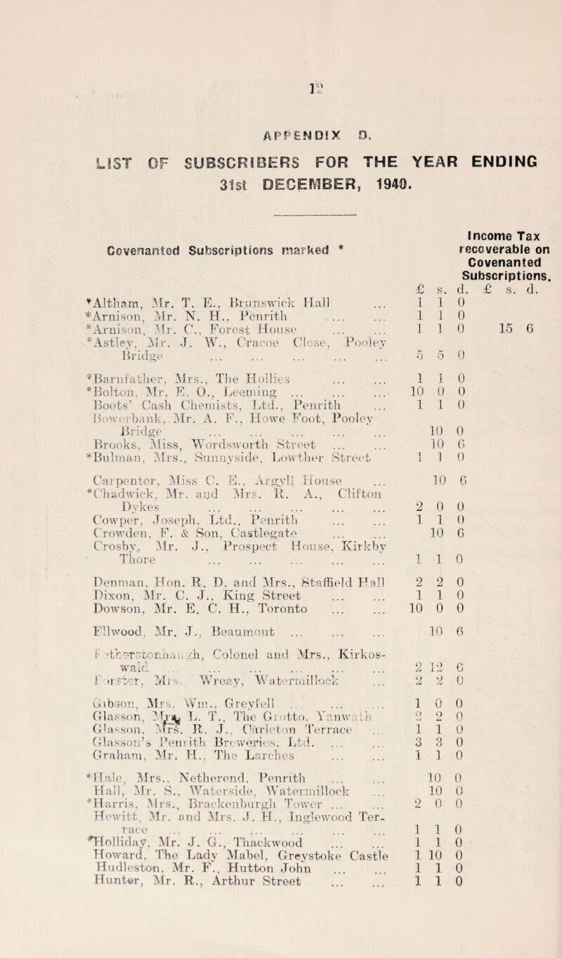 ] c., APPENDIX D. LIST OF SUBSCRIBERS FOR THE YEAR ENDING 31st DECEMBER, 1940. Covenanted Subscriptions marked * ♦Altham, Mr. T. E., Brunswick Hall *Arnison, Mr. N. H., Penrith * Ami son, Mr. C., Forest House *Astley, Mr. J. W., C'racoe Close, Bridge Poo ley Income Tax recoverable on Covenanted Subscriptions. £ s. d. £ s. d. I 1 0 1 1 0 110 15 6 5 5 0 *Barnfather, Mrs., The Hollies *Bolton, Mr. E. O., Deeming ... Boots’ Cash Chemists, Ltd., Penrith Bowerbank, Mr. A. F., Howe Foot, Pooley Bridge Brooks, Miss, Wordsworth Street *Bulman, Airs., Sunnyside, Lowther Street Carpenter, Miss C. E., Argyll House * Chad wick, Mr. and Airs. It. A., Clifton Dykes Cowper, Joseph, Ltd., Penrith Crowden, E. & Son, Castlegate Crosby., Mr. J., Prospect House, Kirkby Thore Denman, Hon. R. D. and Airs., Staffield Hall Dixon, Air. C. J., King Street Dowson, Air. E. C. H., Toronto Ell wood, Air. J., Beaumont F 'therstjcnnai,gh, Colonel and Mrs., Kirkos- wald f irster, Mrs. Wreay, Watermillock Gibson, Airs. Wm., Greyfell Glasson, Ihsy L. T., The Grotto. Yanwath Glasson, Airs. R. J., Garleton Terrace Glasson’s Penrith Breweries, Ltd. Graham, Mr. H., The Larches *Hale, Airs., Netherend, Penrith Hall,. Air. S., Waterside, Watermillock *Harris, Airs., Brackenburgh Tower ... Hewitt, Air. and Airs. J. H., Inglewood Ter¬ race ... ... ;.. ^Holliday, Air. J. G., Thackwood Howard, The Lady Alabel, Grevstoke Castle Hudleston, Air. F., Hutton John Hunter, Air. R., Arthur Street 1 1 0 10 0 0 1 I 0 10 0 10 c ! 1 0 10 6 2 0 0 110 10 6 1 1 0 2 2 0 110 10 0 0 10 6 2 12 6 2 2 0 10 0 2 2 0 110 3 3 0 110 10 0 10 0 2 0 0 110 110 1 10 0 110 110