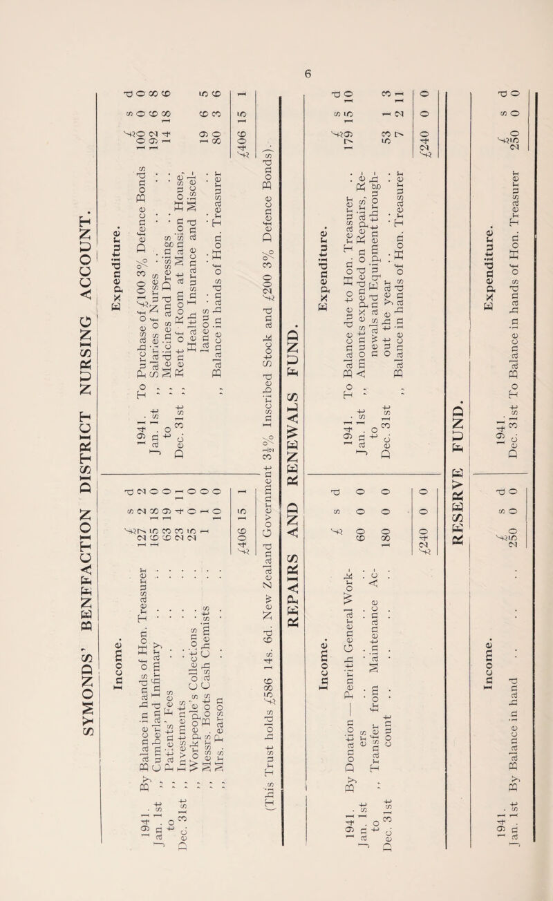 SYMONDS’ BENEFACTION DISTRICT NURSING £ u u < N30 Ol Tf © o 0 5h 3 P Ph TG • G ' o • *H—I 0 0 . © CO O 2 © !h O H—l 0 o CO co TO CD rG o is p rd 3 G Ph co o - H - 4-> • - I 0 i—i • co 0 co co G co 0 p +J O M CO PP 4-^ E? 'o 0 .§4,^ TO Pi 0 0 • Pi . 0 P G G • p ri •E • G • G CO rG §.s c « 5 ° G {H jg 23 pq - S4 d ^ G a; X) O'! OO^OOO co (M 00 © ©> i—i O N^ux io co co io N CO CO N Cl 0 O 0 ti p 0 p G co aj 0 p H G O ffi <4H o co TG G aj rG 0 o G aj P aj co • r—* 6 0 © o MP G HH TP G Ph p 0 © CO 0 0 P co -p G 0 P 4-J G j aj r-{ ^ PP PP CO O G uo „w 42 0 o 2P ° opq 0 . ■ PP CO Qj Jij P 1 TP w o o <d G O CO aj 0 co p § pq — - ■g* . o 00 2 5 ^ d TO cp CO G< N3 LO CO o G1 N3 co TG G o pq 0 o g Q CO O CO TO G aj P o o +-> m TO 0 © • —H fa o co G O'' fH|(M CO -fa ■ G 0 d G p 0 > O O TG G rd 23 0 N £ 0 £ TG CO CO G CO 00 IO s-3 co s 'o pp 4-> CO G P H CO 2 H Q % fa fa C/3 fa £ fa £ fa fa Q £ (/) fa HH fa fa fa t—4 N3© CO 1> a> p ■M TG P ft I I 0 rj p d3 co O ’aj +j 3 « Ph 0 S p 0 G 0 P H G O o +-> 0 G TG 0 0 G rd g pq o H 4-> T—< T—( . O ® G^ G P 0 P G G P G K , fa M-H TG G o 0 rV P^ G ^ 0 co 4-> G G G G d hh 0 O ^ O G pq CO 0 0 Q tG co O O o o H? O O CD 00 0 O 0 CJ Gil P O G P 0 G 0 O P G 0 Ph 0 < 0 0 G G G 0 4-> _G G O P S p d 2 co 0 G 4J p TP o G 0 g 0 n 03 Q H PP C/5 C/5 CO Tf . O G D O O O o GF Ol O <N P 0 P aj P 0 p P ■P T3 C Ph Q fa fa fa > fa fa CTi fa fa G1 Oi G TG G G rG 0 0 G P5 G PP o H 4-J CO d 0 P tg o co O o NOLO CM 0 a u c TG G G 0 0 G G 23 P >-» pq . CO r—< r—( Tf . 05 CJ