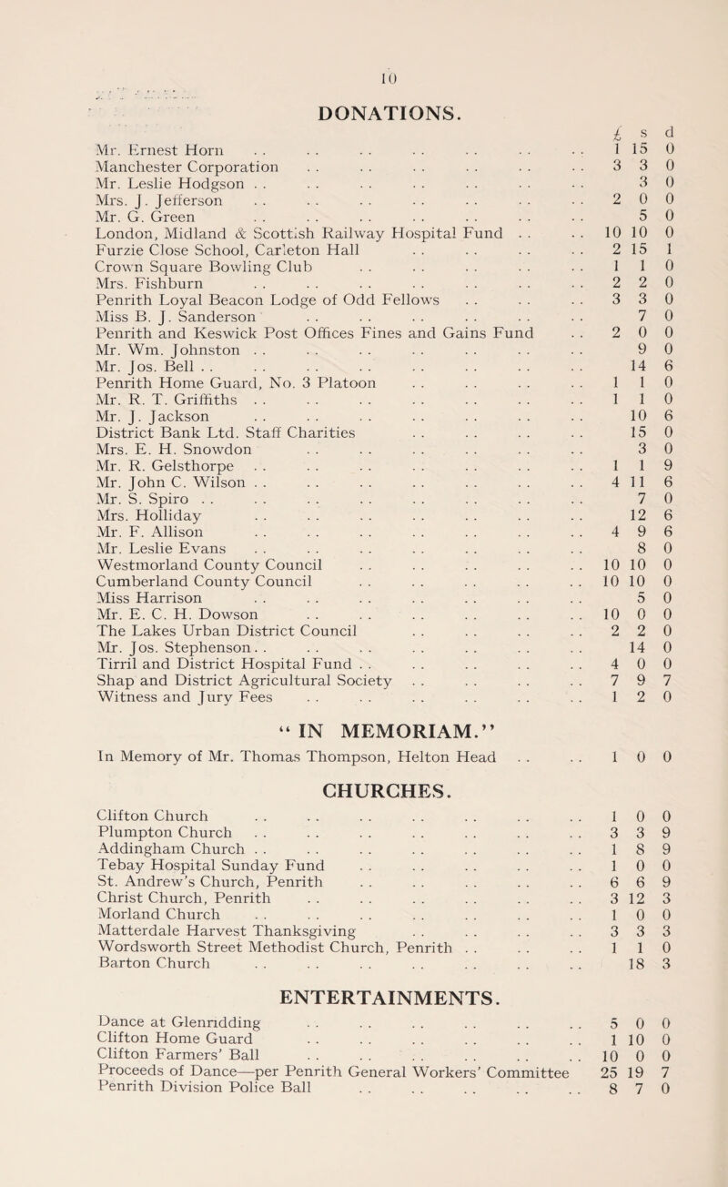 DONATIONS. £ s Mr. Ernest Horn . . . . . . . . . . . . . • 115 Manchester Corporation . . . . . . . . . . . . 3 3 Mr. Leslie Hodgson . . . . . . . . . . . . . . 3 Mrs. J. Jefferson . . . . . . . . . . . . • . 2 0 Mr. G. Green . . . . . . . . . . . . . . 5 London, Midland & Scottish Railway Hospital Lund . . . . 10 10 Lurzie Close School, Carleton Hall . . . . . . . . 2 15 Crown Square Bowling Club . . . . . . . . . . 11 Mrs. Lishburn .2 2 Penrith Loyal Beacon Lodge of Odd Bellows . . . . . . 3 3 Miss B. J. Sanderson . . . . . . . . . . . . 7 Penrith and Keswick Post Offices Pines and Gains Lund . . 2 0 Mr. Wm. Johnston . . . . . . . . . . . . . . 9 Mr. Jos. Bell . . . . . . . . . . . . . . . . 14 Penrith Home Guard, No. 3 Platoon . . . . . . . . 11 Mr. R. T. Griffiths.11 Mr. J. Jackson . . . . . . . . . . . . . . 10 District Bank Ltd. Staff Charities . . . . . . . . 15 Mrs. E. H. Snowdon . . . . . . . . . . . . 3 Mr. R. Gelsthorpe . . . . . . . . . . . . . . 11 Mr. John C. Wilson.4 11 Mr. S. Spiro . . . . . . . . . . . . . . . . 7 Mrs. Holliday . . . . . . . . . . . . . . 12 Mr. L. Allison . . . . . . . . . . . . . . 4 9 Mr. Leslie Evans . . . . . . . . . . . . . . 8 Westmorland County Council .. .. .. .. .. 1010 Cumberland County Council .. .. .. .. .. 1010 Miss Harrison . . . . . . . . . . . . . . 5 Mr. E. C. H. Dowson .. .. .. .. .. ..100 The Lakes Urban District Council . . . . . . . . 2 2 Mir. Jos. Stephenson. . . . . . . . . . . . . . 14 Tirril and District Hospital Lund . . . . . . . . . . 4 0 Shap and District Agricultural Society . . . . . . . . 7 9 Witness and Jury Pees . . . . . . . . . . . . 12 “ IN MEMORIAM.” In Memory of Mr. Thomas Thompson, Helton Head . . . . 10 CHURCHES. Clifton Church . . . . . . . . . . . . . . 10 Plumpton Church . . . . . . . . . . . . . . 3 3 Addingham Church . . . . . . . . . . . . . . 18 Tebay Hospital Sunday Lund . . . . . . . . . . 10 St. Andrew’s Church, Penrith . . . . . . . . . . 6 6 Christ Church, Penrith . . . . . . . . . . . . 3 12 Morland Church . . . . . . . . . . . . . . 10 Matterdale Harvest Thanksgiving . . . . . . . . 3 3 Wordsworth Street Methodist Church, Penrith . . . . . . 11 Barton Church . . . . . . . . . . . . . . 18 ENTERTAINMENTS. Dance at Glenndding . . . . . . . . . . . . 5 0 Clifton Home Guard . . . . . . . . . . . . 110 Clifton Parmers' Ball . . . . . . . . . . ..100 Proceeds of Dance—per Penrith General Workers’ Committee 25 19 Penrith Division Police Ball . . . . . . . . . . 8 7 d 0 0 0 0 0 0 1 0 0 0 0 0 0 6 0 0 6 0 0 9 6 0 6 6 0 0 0 0 0 0 0 0 7 0 0 0 9 9 0 9 3 0 3 0 3 0 0 0 7 0