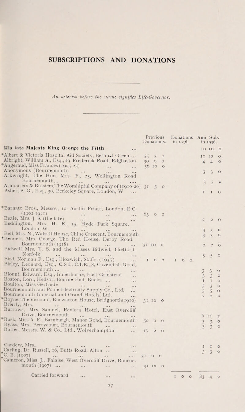 SUBSCRIPTIONS AND DONATIONS An asterisk before the name signifies Life-Governor. His late Majesty King: George the Fifth ♦Albert & Victoria Hospital Aid Society, Bethnal Green ... Albright, William A., Esq., 29, Frederick Road, Edgbaston ♦Angeraud, Miss Frances (1905-25) Anonymous (Bournemouth) Arkwright, The Hon. Mrs. F., 23, Wellington Road Bournemouth... Armourers & Brasiers,The Worshipful Company of (1910-26) Asher, S. G., Esq., 30, Berkeley Square, London, W ♦Barnato Bros., Messrs., 10, Austin Friars, London, E.C. (1902-1921) Beale, Mrs. J. S. (the late) Beddington, Mrs. H. E., 15, Hyde Park Square, London, W. Bell, Mrs. X., Walsall House, Chine Crescent, Bournemouth ♦Bennett, Mrs. George, The Red House, Derby Road, Bournemouth (1918) Bidwel 1 Mrs. T. S. and the Misses Bidwell, Thetford, Norfolk Bird, Norman F., Esq., Bloxwich, Staffs. (1935) Birley, Leonard, Esq., C.S I.. C.I.E., 8, Cavendish Road, Bournemouth ... Blount, Edward, Esq., Imberhorne, East Grinstead Boston, Lord, Hedsor, Bourne End, Bucks ... Boulton, Miss Gertrude Bournemouth and Poole Electricity Supply Co., Ltd. Bournemouth Imperial and Grand Hotels, Ltd. ♦Boyne, The Viscount, Burwarton House, Bridgnortldiqio) Briefly, Mrs. ... ... ... ... Burrows, Mrs. Samuel, Reviera Hotel, East Overcliff Drive, Bournemouth ♦Busk, Miss A. F., Barnburgh, Manor Road, Bournemouth Byass, Mrs., Berrycourt, Bournemouth Butler, Messrs. W. & Co., Ltd., Wolverhampton Cardew, Mrs., Carling, Dr. Russell, 16, Butts Road, Alton ... *C. E. (1907) Cameron, Miss J., Falaise, West Overcliff Drive, Bourne¬ mouth (1907) ... Previous Donations Ann. Sub. Donations. in 1936. in 1936. IO IO 0 55 5 0 IO IO 0 30 0 0 4 4 0 36 10 0 0 3 0 3 3 0 31 5 0 1 1 0 63 0 0 2 2 0 a 0 3 3 0 3r 10 0 2 2 0 5 5 0 1 0 0 loo 3 3 0 a a 0 1 1 0 3 3 0 5 5 0 2 2 0 31 10 0 6 11 2 0 0 10 0 -> S) O 3 3 O 17 2 0 1 1 O -» a a O ;i 10 0 31 10 0 Carried forward 00 83 4 2