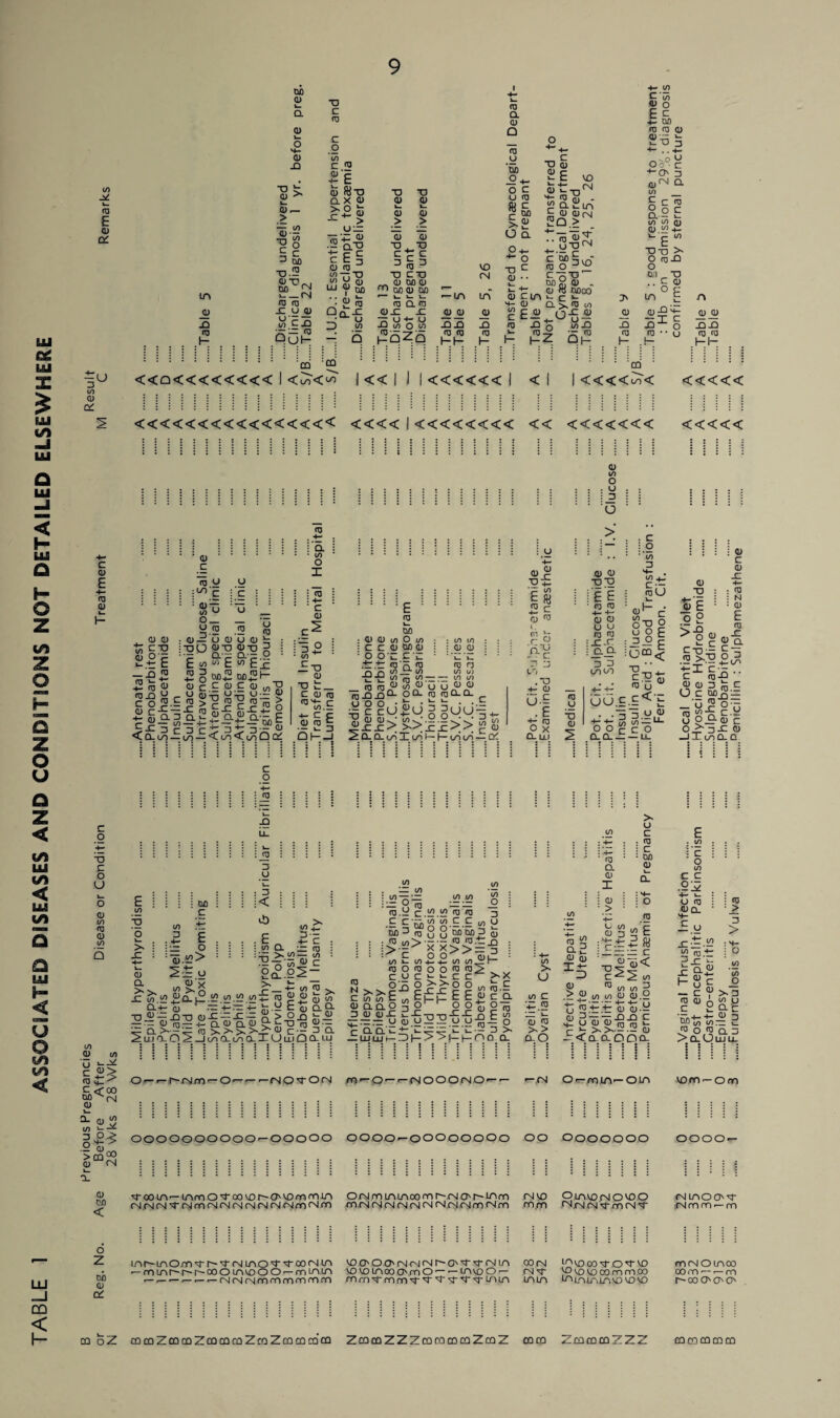 TABLE 1 ASSOCIATED DISEASES AND CONDITIONS NOT DETAILED ELSEWHERE 0) 3 cu 4- > X-2 w'CjO UX 3 •■§.-§ 00 CD 00 — A A_ cu cu 2^ CD c« OOCO 4- .. 4- CD E? +- XX > >e <<<<<<<<<<<<<<<< <<<<I<<<<<<<< << <<<<<<< <<<<< 0 _3 t! £2 USE 8-82 ?°X <X A — A — .2 .0 X - x~ O ■ 2 <0^2 tux > <a<aQc< 3£ S£E QhJ 2a 00 if- to l— V-_ a A X A >— I— A A — Qi tn -11- C u-E a a CU nj x.r x a OX o VJ o £ -- E UU.c.c<'t; 0.0.-- • • • >f«^| —I X a a q. X c o u CD to CU CD to Q >CQ CD E to X O t_ > X 4- V- CD X 00 c 5 E - o o. S2 «'X > o 3 U L— 3 < cd E Si __ x >.2?: to X •- £a.^ >> h x — CD o> — to CD to CJ t-Ltl c 0^2 cu o<roo oo^rs, a qj to >-. 3 o> A 4- > 5j-D)<DQ_A^J)toWto'X ru^J X'4-qJ r_x 4;x'4- Jr.y E x ^ — xx cyX — x — {=! > o X > - X cu >. > >. C :iui-O^JA0LAQ.IUai 3; «J ) <u - <u a j a x { CD CDX ■ 3 X iauj to •_3 tO tO cu ax ccu <u ■— 'tO tO C C y, “8 8“ “2 ■> - •- ca cu.tr x X > > — to 2 2 to to ^ <U O O CO <U> CS-cCC 8xx 8 8«« £££ E E qj oot X—,-,XX ?c tu.o22.o y-3 ■52 o C C ’00 3 •2 — ** c to 1- CU o c o 2x k I w ^ >■ >- c C to to O y, CD X X O 3 3 CD CDX Z. X —— O CD C CL X — LUUJ ! « to _o 3 O t— CD X 3 >> X eu-E C X c ra 3 > a a to >s U to C L. CL) C3 >-> aO « &g I5 CD CU X CD I CD > X o t cd ■ c~: x- cu <D >. o c CU c 00 CD E JB c < — yj (/) a _ 3 to to CD CD.2 to 3 O o *33 .tr.tr <d 2 2 < a’a'o u ’c l— QJ Du O'-r-r-rNm — O*- — •— (NOt 0(N rn — O — *-(NOOO(N.O»--- *-/M Or-rniA'-OLn 00 (N E y c o to C C .22 4- t_ O CU CD Q_ vom-om 0000000000-00000 0000-00000000 00 0000000 0000- CD CU < o z oh CD o' TccA-AmOToocohO'VOmmA Oricuaaoocui <nosi LAm cnvo OavomovdO cNcNcN'trcN mrsirMcNcNcNcNcNcncNm m cN (N cN cn r\l cn <N cn cN m cN m Am cN.csicN'Tmrsi'^- NAOOT iNmm-m lAhAOmvri'TNAO'fTOOlNA VO CvO O'(N IN <N O''T'T <N A CO CN ^VDODTOTVO mcNOAOO — mAr-'r't-'OOOAvoOO — mAA cocoAooo'mO—-Acoo- cN't vo a vd co m mco 00 m — — m — — — — cNcNrNAmmmAm mmvrmfnT'fTtrTtriuA aa laau--,avovovo r~AO'O'0' co oZ cocoZoocoZcococoZcoZcococdcQ ZoocoZZZcococdcqZcqZ coco ZcomcoZZ: CQ CQ CO CO 00