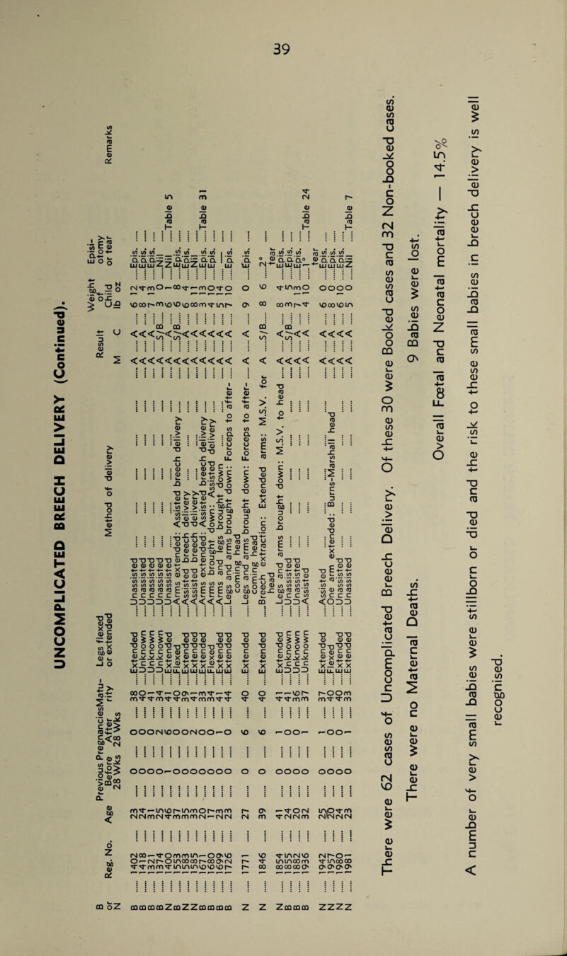 V 3 C O U >- fid U ui ui cd < U 2 O z to <D £ <u o' .1 C f5 •2 is CL 4— UJ O o .x o X Ct0_ <U O-C _ U5 3 10 <u O' (U > 3 T T) O JC +- 0) 2 qj. QJ 00 < o z 00 <u u (O I/) M. cl'a a: N r— T u-c m (N r- QJ QJ QJ QJ JC> XI X3 XI <0 QJ QJ <D l- h- h” 1- : : s : : j { s [ : | ; > ! ; 1 ; ; ,<j? w ui c/i ,<d C/) ca t/).to in k_ (D !✓> C/> CO • — O- aL= CL CL a Q. °v 0.0.0.° QJ Cl a Q.LT z LLj 11 1 Z. LLJ 111 UJ UJ ts[4- QJ LLI LU — 4- LU LU UJ Z. Wcr-moTO O vo cfiAmO 0000 •— ' 6 6 6 8 3 4 5 7 O' co oocnr^'T vooovom 4- <J CO CQ <<<^<^<<<<<< < CQ to <^« <<<< 2 <<<<<<<<<<<< < < <<<< <<<< 1 1 4- qj qj >- J « o5 .> > 3* u-o <D O d) +- L. CO -Q -O t/> to <y »_ c- <y ^ 4- <D <1) 4- co > > co <D O 4- 10 . a : O : O u. o LL. ii T -C+r oo-C 3 00 (0 o 4- t/) a 0) o c * o T 4- x 00 3 o > to 2 co E k_ <0 TJ (0 TJ C 0) 4- X LU £ .1 VI — - VI w — — to m Q) co < O 3 <TT< O_£j 2 llllilllill L n m m w TJTJTJTJTJ QJX5-Q QJ S-o ^ m ^ % QJ QJ QJ QJ QJ tJ _'tJ 2 c O £ T jJP to to to io io (D J 0 (U ^■OTJ XjQ (0 c — c 2 2 2 2 2 £ww EEEmoocuqj-c c'x-0 Eu <? CD -2 g 4- 4- co x 00 <U 0) u- -I o I -2 > C0-- ^ w (/) Q) to U co >+- ^ C<00 oo^rsi QJ CCCCCc-coioc-i-i-dj TJ £ C C-o noTJTJ T)TJ <U S 5 > <U (1) QJ QJ QJ 0) TJoO OT tiT TT-nTT) CcCCCoCCCojCC <U_^_y.y QJV<U<U<UX<U<U +• r r r+' m 4- 4- 4- fl)4-4- X^^^X— XXX— XX ujDZ)IDllill.iijljjluu.lliuj QJ T QJ T C QJ aj- t_ CQ T QJ T C QJ T «J QJ X > to c $ o T X 00 3 O co E <0 „TT T QJ QJ C +- 4- TJ ca.!2.i2 QJ co co 4- (/} co co co oh <o <o co Q) C C CO JDD< T <d <u X CD X co k. CD i CO C w 3 CQ T <0 T • C : QJ : 4- X QJ T QJ OOO-T —OO'-mT-'T o ms-'rms-'rm'ronm'r'r <r T C C C ^ O O o P-X-^-X X c c c UJDDD o — — vor~> s- s-s-mm TT c <U QJ fc 4- 4- l- CO CO «J to co to to to •5; QJ <0 <0 io C C C <ODD T TT 0) QJ QJ T-nTT C Q> C C QJ v <U <U 4- m 4- 4- X— X X LULL. LLJ LU r~OOm rnttm qjJ2 5 00 (S OOOrSVOOOfSOO-O vo VO —OO— — OO — 0000-0000000 o o 0000 0000 m^r — u-\vor~'Lnmot'-mm r- o' —'rots inps-ro NNmNTmmmN-tsts ts m 'rtstsm rskscsts rsoo — rommi/v-oo'vo — vo O — tsr~ou~ioooor~ooO'ts r— t 'T'rmm'r mi/vnvovovor- r- co s-mrMvo tsr^o — minoom in 0000 00 00 00 O' O' O' O' O' to a> V) ro o O <u o o JO I c o z (N m O c co to <u to ra u O CD O O CD CD v_ CD o m CD to CD _C CD > a5 D JZ u CD CD L_ CD D CD +- CO u a E o u c D <0 CD to co u to -C 4- (0 CD Q co c L_ CD 4- CO o C CD L- CD CD rsl aJ VO j= CD ^ k. (u CD L_ 0 X H 'vO in to o 0 L- 0 <0 0 Id 0 co on 0 +- L_ o E 0 4- 0 c o 0 -U c 0 0 4- 8 0 L_ 0 > o 0 to 0 > *0 D J= U 0 0 L_ _Q C to 0 Id 0 _Q 0 E to 0 to 0 _C to 0 J= +- ”D C 0 T> 0 O c L_ o _D '4- to 0 L_ 0 to 0 Id 0 _Q 0 E to 0 > 0 jD E D C TJ 0 to C 0£> O o 0 cq oZ cqcqcqcqZcqZZcqcqcqcq Z Z Zcqcqcq ZZZZ