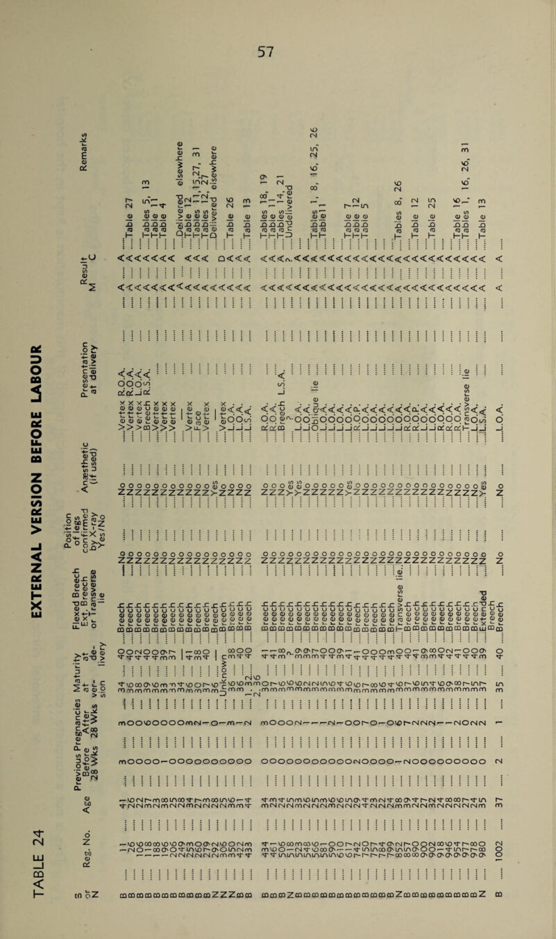 TABLE 24 EXTERNAL VERSION BEFORE LABOUR 0 0 £ — <Nf- 0 t2 (0 £ ;U <<<<<<< <<< Q<<< <<< to. <<<<<<<<<<<<<<<<<<<<<<< < <<<<<<<<<<<<<<<< <<<<<<<<<<<<<<<<<<<<<<<<<<< < 0 0 > 4- -JZ <D O (/) <<<< 0 0 0 0 +-+-+- QJ ■ 0 0 oi 2 >>>ca < QJ QJ Q) +-+-+- t- t- t_ Q) QJ QJ >>> QJ QJ QJ ■ »- U *- QJ to QJ >H> qj aj |<<< << y << 8-<<<<oi<<<<<<£<<<<< |<< < ^qdoo oo g^qdjBoqddodddqqddqqpqq 2d<^ o > —i —i_i O' O' DO JJOJJJJctiJjjJjQ'Q'JJ^QiQ'l-Jj Ji 0 N't: < I§1 si to X X to ° O C >-2 a- ° o £> ooooJoooo OOOq)0OOOOOq>OOO o o o o o ooooooo® —HZZZZ ZZZHHZZZZZHZZZZZZZZZZZZZZZH 0 4- QJ QJ ■toXI > ^ to QJ > to QJ </> o'—^ c£> to £-<co M <N QJ L. L. L. cacQcocQcocQCOcococQCOcQCOpPP oorsiooor~ I— ooo ■X■vr'Tsj-'Tmtn ItooT oooo cmTT § o 0 to xxxxxxxxxxxxxix-cx: OOOUUUUUOOVJoVjyyy QJQJQJQJQ)QJQJQJQJQjQJQjQJQJQJQJ Q)Q)QjQjQjQjQjQjQjCL)QjQjQjQJQJQJ xxxxxxxxxxx_cxxxx>.x-cxxxxx OOUOUUOUOOOOOOUVJVOVJVJOUOOVJ QJQJQJQJQJQJQJQ)QJQJQJq)Q)qjQ)Q)CQJQJQJQJQJQJQJ QJQJQJQJQJQJQJ0QJ<DQjQ)Q)QiQ)Q)fOQJQJQJQJQJQJQJ 1-i.tutuututuL.L.jLt.ttttui.Li.t ooicq cq cq cq oo m co oo m m m co co co co I- oo cq co co co co co X) 0 x x X x x: UUCJJu 0 Q) Q) 0 Q) 0 0 4- 0 Q) t-v-X*-l- CO CQ LLI co CO C __ __ .2 m on no on on tri on no on no in on-2 m on rsl vo T vo oo O'vo m n sT vo O vo ^ ^ m o r~ vo vo vo rM tN in vo T vo to r~ oo vo-T vo r~-vo in T vo O'co tn r~ •CM — — oo_ o'o'r'ooo'-^oootnoo'-o'ooots'-ooo' srsTm ■tnmtn'T'Tm'Ts^-sj-T'T'T'Tsrsrmrn'TT'TT'Tm 00000000000000000000001-0000000000000000000000000000000 O in on mOOvOOOOOmrM —O — OO-— <N ooOOOtN-—r- — rsl — OOl^-O-—Ovor^(NOs|rs| — •—rslOcNCN — moooo —OOOOOOOOOO OOOOOOOOOOOrslOOOO — NOOOOOOOOO cs 0 DO < o z DO 0 UL — vo<Nr~onootnoO'r r-noooinvO'-T sron'TLnmvoinonvovoinO''TmrsisrooOTr'-rsiToooor--sj-in r— sr rsl (N on tN on (N rs| on rsl rM cn rs m on on rs rM cm m cn (N rs on rsl (N rsl cN rs cn on on rs rs oo rsi rs rsl rsl rs on on — vo vo oo oo vo vo O' no o O' rsl vo o rsi oo — vo co on oo vo ■—O O i <N o sr O'nj r—o Q rsl oo vo sr 0-oo o <n — rsio —ooosOTtnvor—osOtncNoo mvoo-rsisrvoooos — — ■TtninooCMntno'OO — t inr-r-oo O — — r- —cNrsirsirsKMosionon'r 'T'TimninintninLnvovor-~t^r~r'r~ooooooo'0'0'0'0'0'CT'0' O V— ■ m