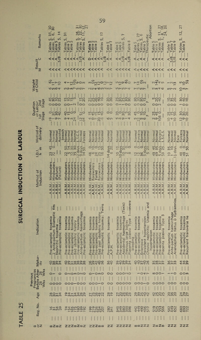 TABLE 25 SURGICAL INDUCTION OF LABOUR 59 rnm £ ui u,1^ D> u,^ in1^ ^2 <<<< <<<<<<< <<<<< << 4- Im^ .y^ 1 <<<<< <<<<< <<<< <<< <<< £2 QC_c 'ciU ID 3 “ _ (l) i-TJ uo 3 C ro X lO 10 CD ,— 4- IS) ■C~ di 2 TJ 4- O C-» X D -t-TJ 4- (U T3 C u •“i* ’ 'm' ’ r-(CN t—j<N 10 —1—0 T-NO0'Om mOlM<MO<Mr-(N in rM O'VO O r~-^0(N voinvO'T ino'm r-mvo i~~ cMtn'Tvom<Nmr'~ ini^inr-M i'~mini'' inbduS inomm 'ino in in o'OO do mbinOo boom • — <— — cm cMiMcN't'- cN(N rMmrMmm mcMm- r~Yi cNrr4in — (Mm mo in mm'TvD inr-iN Om r~- Tm -CM OOOO OO •cm loo OOOOO OO 0 — 00 OOQO o — C'r— O^Ton'T I CMM CM —10 -TJX-- cDiocoOiuia<DCDi3mco EEE-KgEEEEjE oboa^oooomo ZZZ< ZZZZJZ {/) :oo^ ;(M^ CO k- <L> <D r o; .§£< o5>£ooJ2 £ 2! °rs> CD DO < O Z DO CD O' ino m<N CN rv. co ui »- V- CD CD__ CD (D <D CD T3T3 — — C C (T3 CD CD o UL o^rdo w rMincMm0^^- cm r--r~cMcM~~ ui ui ui u> ui ui ui k- V- k. k. v. v_ V- CD CD CD Q CD <D <D 4— 4— +— +^ -i— 4- 4— CD CD (D (0 CD CD CO S S 5 S £ S S T3 D O D TJ TO D C C C C C c c iiiiiii TOI-OCO CM - 03 H3 fi3 (T3 CT3 £ E E £ E zzzzz ooomo OOlO'TmiO M- CM CM — coin CD CD E E k- V— zz °lO 4 into'-T 0] W C3 (U E E E E E zzzzz in “moo - ^ O^OCMOO — O — inrMinio CM CD p CD CD CD E CD' £ E £ k. O v_ v_ v- z£ ZZZ ooo wo CM CM id0 m — — min moo CM 4 OOCM 00 CM O' O omo — mrsi OOO m r- -in . (? 03 g tn EE go ZZu. J OOO —OO OTO (MOO CD CD <D O. <D CD PEE cd P E E E E g o E E ZZZ^ilZZ min D>in mO'°m 4voinin 52 ui oj hi joto x> 5-5? .E O CD (/) CD d U) ^ CD CD $ >TI > , ■a « S-o co in k. v_ 0) <D 4- 4- fD <T3 $ § ■ODD C C k_ V- CO CO CO CO CO f/i (/)(/) 1/) CO CO CO CO CO O Cl) (D (D CD 4-4-4—+-+- ^3 (T3 03 H3 ro TJ-o-croTJ c c c c c CD CD (D CD CD 4-+'.4—-*-+- CD CD CD CD CD •ODDDD C C c c c CD CD CD CD -C-1 +- +- -4— CD CD CD CD 5 5 * $ 0T3TI-0 C C C C 2225 2222222 22252 22 22222 22222 2222 222 of of O' Di O' O' O' O' O' O' o' Qi oi Di (V O' Oi Qi < < < < < < < < < < < < < < < < < < OiQiQ'QiQ^ QiQiQiDiQi Di Qi Qi Qi < < < < < < < < < < < < < < Qi Qi Qi <<< CD Q. CD i£ x^.2 x 4- _ C 4- o||o +-1 o +- Q.J5+- a £ Q- u E .5 cd'ZJ5 uc-I u CD C_c <U (D CD CD E E E >E « n ^ o % X X X +- X -t- 4- CD DO (D_c 13 If CD CD CD . oo o u.y c.y ’•+- 4-4- u’+- E'4- a a a+- a d a EEE^EtE 03 03 03 03 03 03 ; -Q 7-, a-r, CD < o. CD _ CD _ acNZQ- OCOff'T M-mmm u u u*^ u CD CD CD u CD n, IU i i i i 4i- 1 CD CD CD ” CD ^ CD k k. V. fU k k 1_ CL CL Qu CQ O. < Q. O O'— CD (X) O'00 'Tmmmmmm c V- O ^ 4- 03 E E £ -| E « « «„ « x x x.y x o o o >- o .yuuU.y 4- 4- 4- a 4- a a a o o. E E E 4- E CD CD CD Dl ouT3 S ° CD CD CD LL Q3 1 > 1 -i-i 1 CD D CD <D i_ i_ i_ CD aa.a(na VOO'NO'O cNmtTm CD E « x 4- Cl £ CD ffll (Da a< coo rcvT o x o H .2.2 & (U k. 0) > <D LO EE™«a x x ££ j=.Q g .y.ylsl 4— 4- V— V- -»-r- a a_ ca a dd a a EF.^~m.£EE. JDJD c 3^T)i5i5 U O c Qi <J u CD CDT3-- CD _Qi Qi Qi j. n > o « i CD TO EE « « x x U CD T) C CD CD E c ^ 'ul aj.t: >-£. x: Q- CD 4- c c CD U U> O c £ <0 CD CD X Qi CD 1— i_ U s- Q.a<G-CL 2 in C ui c leS _ _ (j CD -C aaujQ-U D CD- E « x 4- c o y co +- ’ c a £ E 53^. a u q; m CD CD E E a M «>■ x x c~ o o m +- 4— CD aa a E £ m CD JD UUC Qi Qi CD I I u D CD CD O Qi CD C J, 4- CD CD c C aaaa a<< O'OO'O'T oor'Oco inc»r~r~ m'Tmmm M-'Tm'TcM mmmm ind ! ST o -- -- r-’fN m in in k. V. k. Q) Q) Q) 4-4-4- 03 03 03 5 5 T3T3X) C C C OdO m OOOO — M in U) (/) U) >- i- CD CD CD 4-4-4- CD CD CD $ 5 $ T1T3T) c c c u-uii ix mu mu mi in in 222 O' O' Qi <<< CD 5, Dfl ? cd JQ-5- « 1 3 x E £ £ « 8 £4- tE^ a 3 cd Eta CD ID O- - a?> cd 5 Qi ee'; ««s X x q5 > — — ui o y ro 4- 4- V; a a4^ £ £ c J5i2 a u u CD Q) b 1 1 n 0 ° m L_ i_ d) O-Q-Qi vo t— m m- oo O' mmm ^rmm O— O OcMOrndcMO o —omo do ooocMo -OTr- cood- — — o OOm 1:11 ::::::: : i : i I : : ; | ; | j j : i ; j j ! I I III III OdOO OdO—dOO OOO—d OO OOOOO 000-0 OOOO OOO OOO coo —M- 0T —'TM'ooo' r—mvom<M coov r'-Oinvom O'G'inocM cMmom ovoo rsimmm —mcMmmcMcN cmcncmm-cm cm- cMcmcmoocn nmoiTT vrcMcMcM cMmcM cm cm cm co —'TO' T'TtnmOO'cN O'O'VD'Tr^ O— mO'OMco <NO'Oior~ oinmco cnovcm omrM — minm r-mcor~- ooooo' o' — csmo oom- m-'Tooooo' T'M'O'm— — csmco ooM-in ooO'cn — — — — — — — cmcmcmcn <Mm mmmmm TTTcrm ininmin invovo vovor~ CQ o Z cqZcqZ ZZZcqZcqZ ZZZcqcq ZZ ZZZZZ cocqZZZ ZoqZcq ZZZ ZZZ