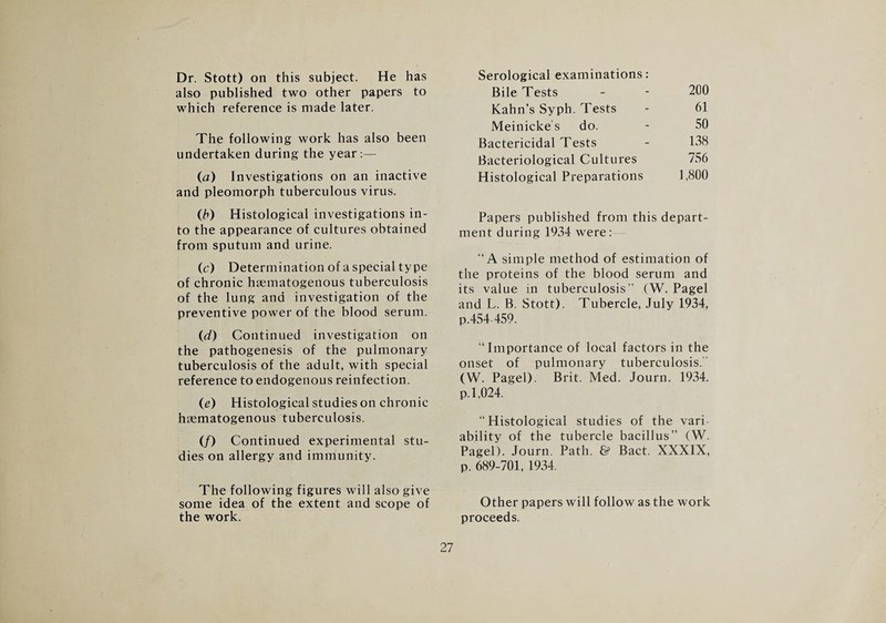 Dr. Stott) on this subject. He has also published two other papers to which reference is made later. The following work has also been undertaken during the year;— (a) Investigations on an inactive and pleomorph tuberculous virus. (h) Histological investigations in¬ to the appearance of cultures obtained from sputum and urine. (c) Determination of a special type of chronic hjematogenous tuberculosis of the lung and investigation of the preventive power of the blood serum. {d) Continued investigation on the pathogenesis of the pulmonary tuberculosis of the adult, with special reference to endogenous reinfection. (g) Histological studies on chronic haematogenous tuberculosis. (/) Continued experimental stu¬ dies on allergy and immunity. The following figures will also give some idea of the extent and scope of the work. Serological examinations: Bile Tests - - 200 Kahn’s Syph. Tests - 61 Meinickes do. - 50 Bactericidal Tests - 138 Bacteriological Cultures 756 Histological Preparations 1,800 Papers published from this depart¬ ment during 1934 were: “A simple method of estimation of the proteins of the blood serum and its value in tuberculosis” (W. Page! and L. B. Stott). Tubercle, July 1934, p.454-459. “Importance of local factors in the onset of pulmonary tuberculosis.” (W. Pagel). Brit. Med. Journ. 1934. p. 1,024. “Histological studies of the vari¬ ability of the tubercle bacillus” (W. Pagel). Journ. Path. & Bact. XXXIX, p. 689-701, 1934. Other papers will follow as the work proceeds.