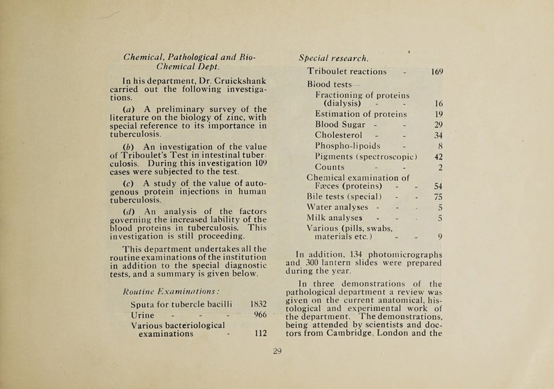 Chemical, Pathological atid Bio- Chemical Dept. In his department, Dr. Cruickshank carried out the following investiga¬ tions. ia) A preliminary survey of the literature on the biology of zinc, with special reference to its importance in tuberculosis. {b) An investigation of the value of Triboulet’s Test in intestinal tuber¬ culosis. During this investigation 109 cases were subjected to the test. (c) A study of the value of auto¬ genous protein injections in human tuberculosis. {d) An analysis of tbe factors governing the increased lability of the blood proteins in tuberculosis. This investigation is still proceeding. This department undertakes all the routine examinations of the institution in addition to the special diagnostic tests, and a summary is given below. Routine Examinations: Sputa for tubercle bacilli 1832 Urine - - - 966 Various bacteriological examinations - 112 Special research. Triboulet reactions - 169 Blood tests Fractioning of proteins (dialysis) - - 16 Estimation of proteins 19 Blood Sugar - - 29 Cholesterol - - 34 Phospho-lipoids - 8 Pigments (spectroscopic) 42 Counts - - 2 Chemical examination of Fmces (proteins) - - 54 Bile tests (special) - - 75 Water analyses - - - 5 Milk analyses - - - 5 V^arious (pills, swabs, materials etc.) _ _ 9 In addition, 134 photomicrographs and 300 lantern slides were prepared during the year. In three demonstrations of the pathological department a review was given on the current anatomical, his¬ tological and experimental work of the department. The demonstrations, being attended by scientists and doc¬ tors from Cambridge, London and the