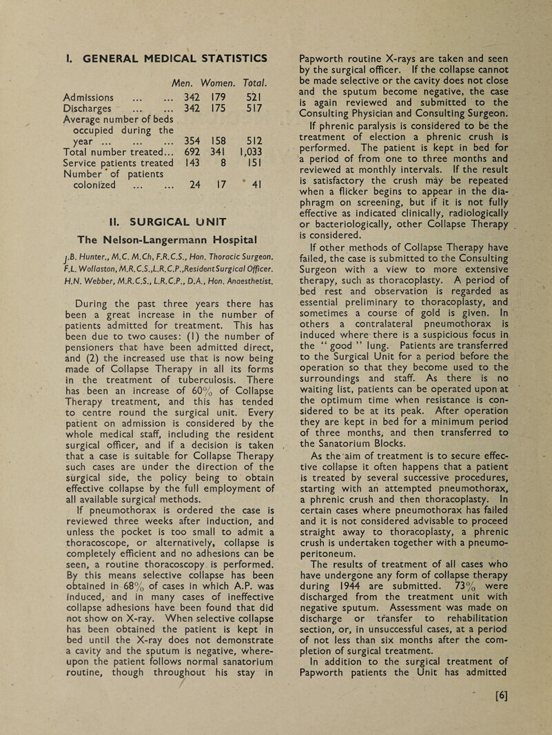 I. GENERAL MEDICAL STATISTICS Men. Women. Total. Admissions . 342 179 521 Discharges 342 175 517 Average number of beds occupied during the year. 354 158 512 Total number treated... 692 341 1,033 Service patients treated 143 8 151 Number of patients colonized 24 17 41 II. SURGICAL UNIT The Nelson-Langermarsn Hospital j.B. Hunter., M.C. M.Ch, F.R.C.S., Hon. Thoracic Surgeon. F.L. Wollaston, M.R.C.S.,L.R.C.P., Resident Surgical Officer. H.N. Webber, M.R.C.S., L.R.C.P., D.A., Hon. Anaesthetist. During the past three years there has been a great increase in the number of patients admitted for treatment. This has been due to two causes: (!) the number of pensioners that have been admitted direct, and (2) the increased use that is now being made of Collapse Therapy in all its forms in the treatment of tuberculosis. There has been an increase of 60% of Collapse Therapy treatment, and this has tended to centre round the surgical unit. Every patient on admission is considered by the whole medical staff, including the resident surgical officer, and if a decision is taken , that a case is suitable for Collapse Therapy such cases are under the direction of the surgical side, the policy being to obtain effective collapse by the fuli employment of all available surgical methods. If pneumothorax is ordered the case is reviewed three weeks after induction, and unless the pocket is too smali to admit a thoracoscope, or alternatively, collapse is completely efficient and no adhesions can be seen, a routine thoracoscopy is performed. By this means selective collapse has been obtained in 68% of cases in which A.P. was induced, and in many cases of ineffective collapse adhesions have been found that did not show on X-ray. When selective collapse has been obtained the patient is kept in bed until the X-ray does not demonstrate a cavity and the sputum is negative, where¬ upon the patient follows normal sanatorium routine, though throughout his stay in Papworth routine X-rays are taken and seen by the surgical officer. If the collapse cannot be made selective or the cavity does not close and the sputum become negative, the case is again reviewed and submitted to the Consulting Physician and Consulting Surgeon. If phrenic paralysis is considered to be the treatment of election a phrenic crush is performed. The patient is kept in bed for a period of from one to three months and reviewed at monthly intervals. If the result is satisfactory the crush may be repeated when a flicker begins to appear in the dia¬ phragm on screening, but if it is not fully effective as indicated clinically, radiologically or bacteriologically, other Collapse Therapy is considered. If other methods of Collapse Therapy have failed, the case is submitted to the Consulting Surgeon with a view to more extensive therapy, such as thoracoplasty. A period of bed rest and observation is regarded as essential preliminary to thoracoplasty, and sometimes a course of gold is given. In others a contralateral pneumothorax is induced where there is a suspicious focus in the “good ’’ lung. Patients are transferred to the Surgical Unit for a period before the operation so that they become used to the surroundings and staff. As there is no waiting list, patients can be operated upon at the optimum time when resistance is con¬ sidered to be at its peak. After operation they are kept in bed for a minimum period of three months, and then transferred to the Sanatorium Blocks. As the aim of treatment is to secure effec¬ tive collapse it often happens that a patient is treated by several successive procedures, starting with an attempted pneumothorax, a phrenic crush and then thoracoplasty. In certain cases where pneumothorax has failed and it is not considered advisable to proceed straight away to thoracoplasty, a phrenic crush is undertaken together with a pneumo¬ peritoneum. The results of treatment of all cases who have undergone any form of collapse therapy during 1944 are submitted. 73% were discharged from the treatment unit with negative sputum. Assessment was made on discharge or transfer to rehabilitation section, or, in unsuccessful cases, at a period of not less than six months after the com¬ pletion of surgical treatment. In addition to the surgical treatment of Papworth patients the Unit has admitted [6]