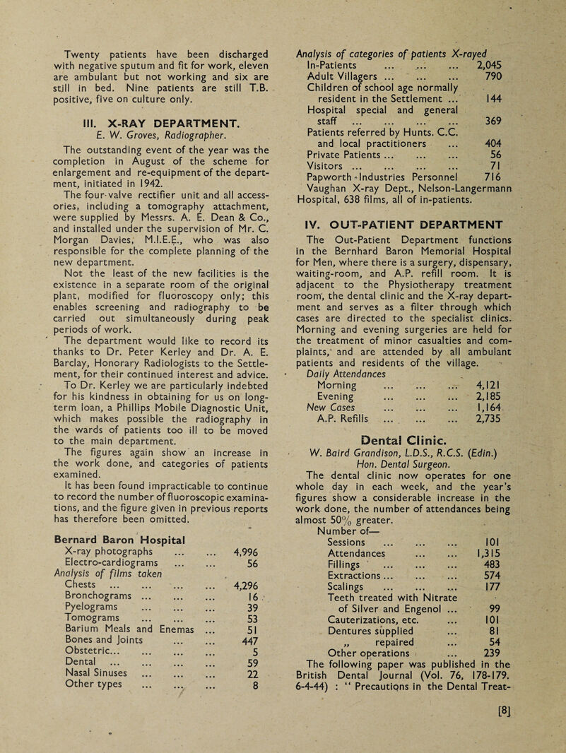 Twenty patients have been discharged with negative sputum and fit for work, eleven are ambulant but not working and six are stjll in bed. Nine patients are still T.B. positive, five on culture only. III. X-RAY DEPARTMENT. E. W. Groves, Radiographer. The outstanding event of the year was the completion in August of the scheme for enlargement and re-equipment of the depart¬ ment, initiated in 1942. The four-valve rectifier unit and all access¬ ories, including a tomography attachment, were supplied by Messrs. A. E. Dean & Co., and installed under the supervision of Mr. C. Morgan Davies, M.I.E.E., who was also responsible for the complete planning of the new department. Not the least of the new facilities is the existence in a separate room of the original plant, modified for fluoroscopy only; this enables screening and radiography to be carried out simultaneously during peak periods of work. The department would like to record its thanks to Dr. Peter Keriey and Dr. A. E. Barclay, Honorary Radiologists to the Settle¬ ment, for their continued interest and advice. To Dr. Keriey we are particularly indebted for his kindness in obtaining for us on long¬ term loan, a Phillips Mobile Diagnostic Unit, which makes possible the radiography in the wards of patients too ill to be moved to the main department. The figures again show an increase in the work done, and categories of patients examined. it has been found impracticable to continue to record the number of fluoroscopic examina¬ tions, and the figure given in previous reports has therefore been omitted. Analysis of categories of patients X-rayed In-Patients ... . 2,045 Adult Villagers ... . 790 Children of school age normally resident in the Settlement ... 144 Hospital special and general staff ... ... ... ... 369 Patients referred by Hunts. C.C. and local practitioners 404 Private Patients. 56 Visitors ... 71 Papworth * Industries Personnel 716 Vaughan X-ray Dept., Nelson-Langermann Hospital, 638 films, all of in-patients. IV. OUT-PATIENT DEPARTMENT The Out-Patient Department functions in the Bernhard Baron Memorial Hospital for Men, where there is a surgery, dispensary, waiting-room, and A.P. refill room. It is adjacent to the Physiotherapy treatment room, the dental clinic and the X-ray depart¬ ment and serves as a filter through which cases are directed to the specialist clinics. Morning and evening surgeries are held for the treatment of minor casualties and com¬ plaints/ and are attended by all ambulant patients and residents of the village. Daily Attendances Morning . ... 4,121 Evening . 2,185 New Cases . 1,164 A.P. Refills ... . 2,735 Dental Clinic. W. Baird Grandison, L.D.S., R.C.S. (Edin.) Hon. Dental Surgeon. The dental clinic now operates for one whole day in each week, and the year’s figures show a considerable increase in the work done, the number of attendances being almost 50% greater. Number of— Bernard Baron Hospital Sessions . 101 X-ray photographs ... 4,996 Attendances . 1,315 Electro-cardiograms 56 Fillings . 483 Analysis of films taken * Extractions ... 574 Chests ... ... ... ... 4,296 Scalings .... 177 Bronchograms . 16 Teeth treated with Nitrate • Pyelograms . 39 of Silver and Engenol ... 99 Tomograms . 53 Cauterizations, etc. 101 Barium Meals and Enemas 51 Dentures supplied 81 Bones and Joints 447 „ repaired 54 Obstetric. 5 Other operations 239 Dental . 59 The following paper was published in the Nasal Sinuses . 22 British Dental Journal (Vol. 76, 178-179. Other types . 8 6-4-44) : “ Precautiqns in the Dental Treat- [8J