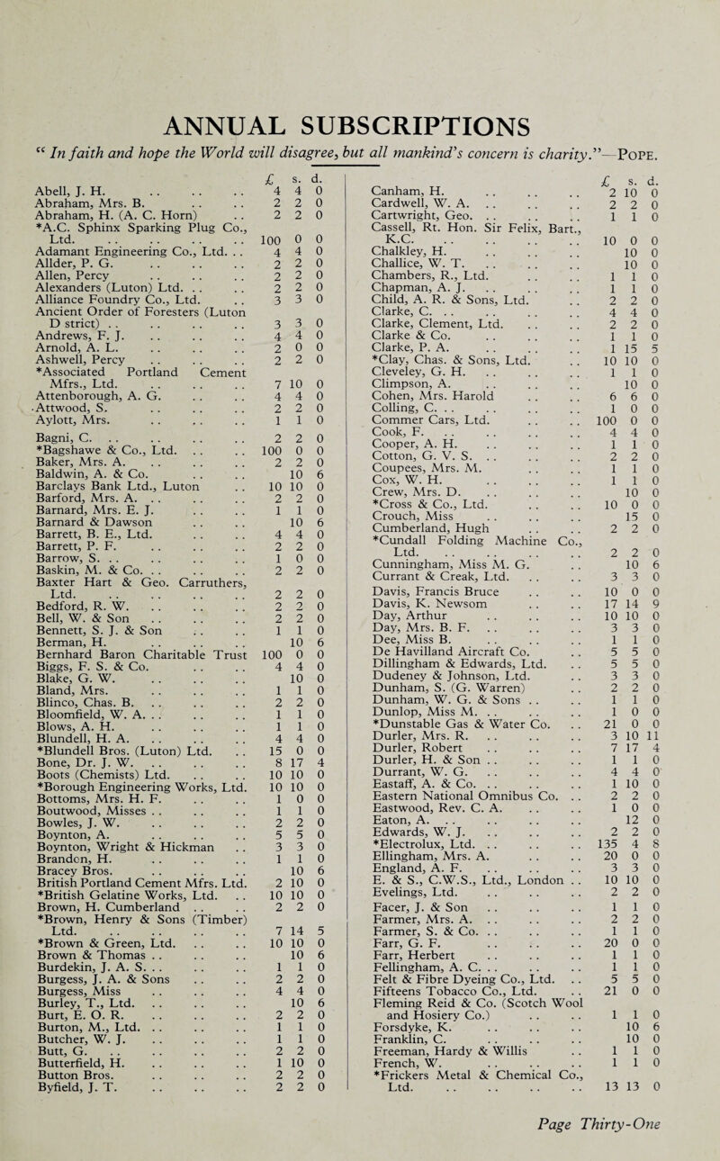 ANNUAL SUBSCRIPTIONS “ In faith and hope the World will disagree, but all mankind's concern is charity.”—Pope. £ s. d. £ s. d. Abell, J. H. . 4 4 0 Canham, H. 2 10 0 Abraham, Mrs. B. 2 2 0 Cardwell, W. A. 2 2 0 Abraham, H. (A. C. Horn) 2 2 0 Cartwright, Geo. 1 1 0 ♦A.C. Sphinx Sparking Plug Co., Cassell, Rt. Hon. Sir Felix, Bart., Ltd. 100 0 0 K.C. 10 0 0 Adamant Engineering Co., Ltd. . . 4 4 0 Chalkley, H. 10 0 Allder, P. G. 2 2 0 Challice, W. T. 10 0 Allen, Percy 2 2 0 Chambers, R., Ltd. 1 1 0 Alexanders (Luton) Ltd. 2 2 0 Chapman, A. J. 1 1 0 Alliance Foundry Co., Ltd. 3 3 0 Child, A. R. & Sons, Ltd. 2 2 0 Ancient Order of Foresters (Luton Clarke, C. . . 4 4 0 D strict) 3 3 0 Clarke, Clement, Ltd. 2 2 0 Andrews, F. J. 4 4 0 Clarke & Co. 1 1 0 Arnold, A. L. 2 0 0 Clarke, P. A. 1 15 5 Ashwell, Percy 2 2 0 ♦Clay, Chas. & Sons, Ltd. 10 10 0 ♦Associated Portland Cement Cleveley, G. H. 1 1 0 Mfrs., Ltd. 7 10 0 Climpson, A. 10 0 Attenborough, A. G. 4 4 0 Cohen, Mrs. Harold 6 6 0 Attwood, S. 2 2 0 Colling, C. . . 1 0 0 Aylott, Mrs. 1 1 0 Commer Cars, Ltd. 100 0 0 Bagni, C. ♦Bagshawe & Co., Ltd. Baker, Mrs. A. Baldwin, A. & Co. Barclays Bank Ltd., Luton Barford, Mrs. A. . . Barnard, Mrs. E. J. Barnard & Dawson Barrett, B. E., Ltd. Barrett, P. F. Barrow, S. . . Baskin, M. & Co. Baxter Hart & Geo. Carruthers, 2 100 2 10 2 1 4 2 1 2 2 0 2 10 10 2 1 10 4 2 0 2 0 0 0 6 0 0 0 6 0 0 0 0 Cook, F. Cooper, A. H. Cotton, G. V. S. Coupees, Mrs. M. Cox, W. H. . Crew, Mrs. D. ♦Cross & Co., Ltd. Crouch, Miss Cumberland, Hugh ♦Cundall Folding Machine Co., Ltd. Cunningham, Miss M. G. Currant & Creak, Ltd. 4 1 2 1 1 10 2 2 3 4 1 2 1 1 10 0 15 2 2 10 3 0 0 0 0 0 0 0 0 0 0 6 0 Ltd. 2 2 0 Davis, Francis Bruce 10 0 0 Bedford, R. W. 2 2 0 Davis, I<. Newsom 17 14 9 Bell, W. & Son. 2 2 0 Day, Arthur 10 10 0 Bennett, S. J. & Son 1 1 0 Day, Mrs. B. F. 3 3 0 Berman, H. 10 6 Dee, Miss B. 1 1 0 Bernhard Baron Charitable Trust 100 0 0 De Havilland Aircraft Co. 5 5 0 Biggs, F. S. & Co. 4 4 0 Dillingham & Edwards, Ltd. 5 5 0 Blake, G. W. 10 0 Dudeney & Johnson, Ltd. 3 3 0 Bland, Mrs. 1 1 0 Dunham, S. (G. Warren) 2 2 0 Blinco, Chas. B. 2 2 0 Dunham, W. G. & Sons 1 1 0 Bloomfield, W. A. 1 1 0 Dunlop, Miss M. 1 0 0 Blows, A. H. 1 1 0 ♦Dunstable Gas & Water Co. 21 0 0 Blundell, H. A. 4 4 0 Durler, Mrs. R. 3 10 11 ♦Blundell Bros. (Luton) Ltd. 15 0 0 Durler, Robert 7 17 4 Bone, Dr. J. W. 8 17 4 Durler, H. & Son 1 1 0 Boots (Chemists) Ltd. 10 10 0 Durrant, W. G. 4 4 O' ♦Borough Engineering Works, Ltd. 10 10 0 Eastaff, A. & Co. 1 10 0 Bottoms, Mrs. H. F. 1 0 0 Eastern National Omnibus Co. . . 2 2 0 Boutwood, Misses 1 1 0 Eastwood, Rev. C. A. 1 0 0 Bowles, J. W. 2 2 0 Eaton, A. 12 0 Boynton, A. 5 5 0 Edwards, W. J. 2 2 0 Boynton, Wright & Hickman 3 3 0 ♦Electrolux, Ltd. 135 4 8 Brandon, H. 1 1 0 Ellingham, Mrs. A. 20 0 0 Bracey Bros. 10 6 England, A. F. 3 3 0 British Portland Cement Mfrs. Ltd. 2 10 0 E. & S., C.W.S., Ltd., London . . 10 10 0 ♦British Gelatine Works, Ltd. 10 10 0 Evelings, Ltd. 2 2 0 Brown, H. Cumberland 2 2 0 Facer, J. & Son 1 1 0 ♦Brown, Henry & Sons (Timber) Farmer, Mrs. A. 2 2 0 Ltd. 7 14 5 Farmer, S. & Co. 1 1 0 ♦Brown & Green, Ltd. 10 10 0 Farr, G. F. . 20 0 0 Brown & Thomas 10 6 Farr, Herbert 1 1 0 Burdekin, J. A. S. . . 1 1 0 Fellingham, A. C. . . 1 1 0 Burgess, J. A. & Sons 2 2 0 Felt & Fibre Dyeing Co., Ltd. 5 5 0 Burgess, Miss 4 4 0 Fifteens Tobacco Co., Ltd. 21 0 0 Burley, T., Ltd. 10 6 Fleming Reid & Co. (Scotch Wool Burt, E. O. R. 2 2 0 and Hosiery Co.) 1 1 0 Burton, M., Ltd. 1 1 0 Forsdyke, K. 10 6 Butcher, W. J. 1 1 0 Franklin, C. 10 0 Butt, G. 2 2 0 Freeman, Hardy & Willis 1 1 0 Butterfield, H. 1 10 0 French, W. 1 1 0 Button Bros. 2 2 0 ♦Frickers Metal & Chemical Co., Byfield, J. T. 2 2 0 Ltd. 13 13 0