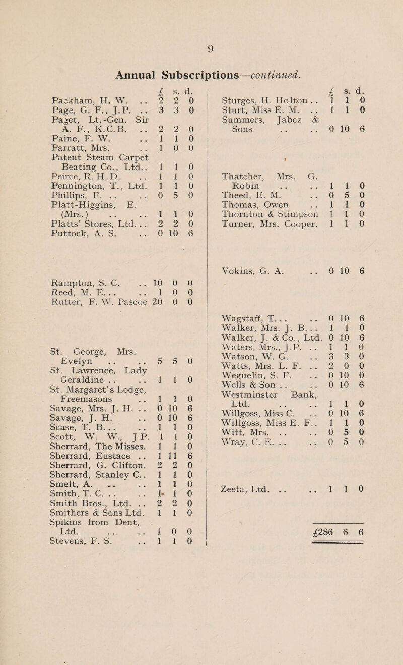 Annual Subscriptions—continued. £ s. d. / s. d. Packham, H. W. 2 2 0 Sturges, H. Holton . . 1 1 0 Page, G. F., J.P. 3 3 0 Sturt, Miss E. M. 1 1 0 Paget, Lt. -Gen. Sir Summers, Jabez & A. F., K.C.B. .. o 2 0 Sons 0 10 6 Paine, F. W. 1 1 0 Parratt, Mrs. Patent Steam Carpet 1 0 0 » Beating Co., Ltd.. 1 1 0 Peirce, R. H. D. 1 1 0 Thatcher, Mrs. G. Pennington, T., Ltd. 1 1 0 Robin 1 1 0 Phillips, F. . . 0 5 0 Theed, E. M. 0 5 0 Platt-Higgins, E. Thomas, Owen 1 1 0 (Mrs.) Platts’ Stores, Ltd. .. 1 1 0 Thornton & Stimpson 1 1 0 2 2 0 Turner, Mrs. Cooper. 1 1 0 Puttock, A. S. 0 10 6 Vokins, G. A. 0 10 6 Rampton, S. C. 10 0 0 Reed, M. E. . . 1 0 0 Rutter, F. W. Pascoe 20 0 0 St. George, Mrs. Evelyn St Lawrence, Lady Geraldine St. Margaret’s Lodge, Freemasons Savage, Mrs. J. H. . . Savage, J. H. Scase, T. B. . . Scott, W. W., J.P. Sherrard, The Misses. Sherrard, Eustace . . Sherrard, G. Clifton. Sherrard, .Stanley C.. Smelt, A. Smith, T. C. . . Smith Bros., Ltd. . . Smithers & Sons Ltd. Spikins from Dent, Ltd. Stevens, F. S. 5 5 1 1 1 1 0 10 0 10 1 1 1 1 1 1 1 11 2 2 1 1 3 1 1* 1 2 2 1 1 1 1 0 0 0 6 6 0 0 0 6 0 0 0 0 0 0 0 0 Wagstaff, T. . . . . 0 10 6 Walker, Mrs. J. B. . . 1 1 0 Walker, J. & Co., Ltd. 0 10 6 Waters, Mrs., J.P. . . 1 1 0 Watson, W. G. ..330 Watts, Mrs. L. F. . . 2 0 0 Weguelin, S. F. . . 0 10 0 Wells & Son . . ..0106 Westminster Bank, Ltd. .. ..110 Willgoss, Miss C. . . 0 10 6 Willgoss, Miss E. F.. 1 10 Witt, Mrs. . . . . 0 5 0 Wray, C. E. . . ..050 Zeeta, Ltd. .. .. 1 1 0 /286 6 6 0 1