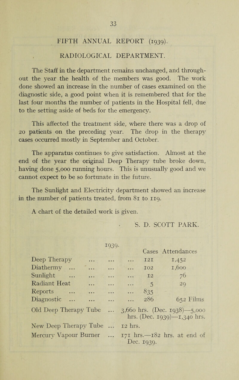 FIFTH ANNUAL REPORT (1939). RADIOLOGICAL DEPARTMENT. The Staff in the department remains unchanged, and through¬ out the year the health of the members was good. The work done showed an increase in the number of cases examined on the diagnostic side, a good point when it is remembered that for the last four months the number of patients in the Hospital fell, due to the setting aside of beds for the emergency. This affected the treatment side, where there was a drop of 20 patients on the preceding year. The drop in the therapy cases occurred mostly in September and October. The apparatus continues to give satisfaction. Almost at the end of the year the original Deep Therapy tube broke down, having done 5,000 running hours. This is unusually good and we cannot expect to be so fortunate in the future. The Sunlight and Electricity department showed an increase in the number of patients treated, from 81 to 119. A chart of the detailed work is given. S. D. SCOTT PARK. 1939. Cases Attendances Deep Therapy 121 1,452 Diathermy 102 1,600 Sunlight 12 76 Radiant Heat 5 29 Reports ••• 835 Diagnostic 286 652 Films Old Deep Therapy Tube 3,660 hrs. (Dec. 1938)—5,000 hrs. (Dec. 1939)—1,340 hrs. New Deep Therapy Tube ... 12 hrs. Mercury Vapour Burner 171 hrs.—182 hrs. at end of Dec. 1939.