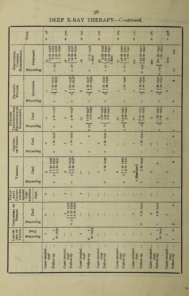 DEEP X-RAY THERAPY—Continued. H co o M H xj- Cl Cl 00 ON Cl Xf Cl VO Cl oo m H M H M M Cl co il M 1! II II II II II a w < W » 2 S J O Z K O M £ ►1 K ^ w Dh o 2 o §5 s p a a t3 v S3 a C/3 5 Snijioda^ VO 1^00 On CO CO CO CO On On On On m m h h .g.d.d.d COVO CO M CO H v—' CO Cl txoo On co 00 co On On On co CO On — T3 ^.a M ~-} ON o M CO rf- xj- On On On m h k g d o • a -r-t on o ti.g CO M M rr-< COV__ O H Cl ^ ^ XT On On On •h m h add Cl o Cl ci ^o ON O' o Cl UO Jx Cl Cl o Cl O O Cl NO if) • E> W K 2 £> T3 V Q gui'joda^j ts. On CO CO ON ON M H d d IN 00 CO co CN On VO 00 On co CO On On m H .3.3 o xh ON w .£ CO Cl co x*- xr ON On o o o o o o o o o 00 CO On On O Cl hi d Cl CO Cl co CO co co co CO ^ rh ^ rh Tt- XC Tt- XT ON ON ON On CN On On O' On ON ON ON On o H H M M M M H hi H M M H M rj xh xt* a CO M .5-3 w Cl M On’ d d d •H Cl OH 22 d c • rH • co m M M .3.3 oo ci CO d d •H iH m ci CO O o V CO V M 00 co b M CO O M M Q co NO CO O CO CO xr Tj- On ON o On ON o w H hi m d d d n ,H H • r-( H H * H 1 i Cl • l 1 Cl H H w 1 i M 1 1 o *o H O M Cl 'O J's M l>.00 o. O H Cl CO CO Tf CO CO CO Xh 'Tf- xf* On ON On On On On On On ON O M M H h w M M M w o dflfl a d 9 o a TJ - a> .S • w-< . rH «p4 ■ H • •H M M M H CO H H Cl ^ C/3 H V J X*- | 1 H NC co g H Cl CO x}- 1 i NO a in ^3 H o o O O M W Cl o o fa a H O 2 2 W W S « H 9 C P W O fa HK t3 CJ Sui^jods^ CO C P S fa o w O H s» > 8 T3 CD Sui^jods^ CO E o M fa ■< > T3 <L> gurpoday co 2 O T) 4> fa O « H S co O ■< 2 W £ fa o (O fa ^ •< CJ XI 0) Sunjodajj CO ON Cl CO CO T*- On On On m m m d d d co o - Cl xj* On M .a ci On ± < 5 o 2 £ < o 0 °> *P9ia Sai^Jodd^i On CO On ON co ON Cl M xf ON o T3 d tj 73 TJ 0) (D <D CD CD CD CD Ph d Cl, fa 00 Cm d ^ Cm *d 2.^ d M Cfa w a (U co M On p (L) CO H ^ On T O CO H On P 1 CD CO 3 u CN T a ON T a ON p a ^ p O' , -H> M - H g. •*-» H £ ^ M ^ -*■» M & >w M £ x-> m <D ffl 5 u) n » | t/3 O m 8 0 n 8 C/3 O in CD in _o C/3 CD C/3 _o d ”0 rt O d O a) O d O d 0 d ■o o L) fa 0 fa O fa O U fa a fa T3 CD -*-> nj co rv CD ^ 3 H on i t! w £ o fa <D c/3 d U