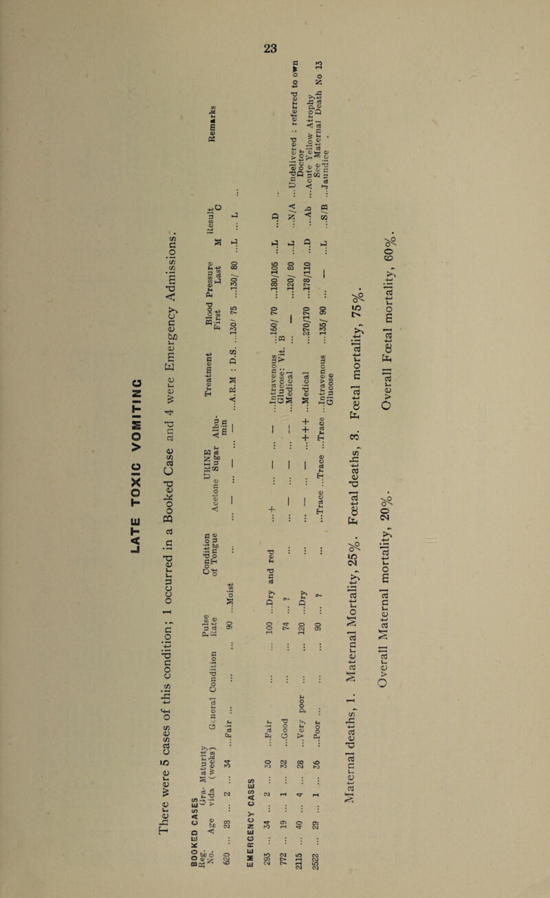 4* u «* a 0) £ ► o o +2 <D (-i n 0) <4-1 0) &H T5 0) H , > 0 ;£ o <D O ro rH O pC3 <3 Q<« £Q -4-J _ <3 £ t> £ . i-2 ci CU i^H CL> o> i'r3 -£> a; c p C/3 ^ O c3 <! 3 w o < 35 ffl ta C/3 G O • *H C/3 C/3 a 'a < o G <D b/j u <13 w cu Vi u £ T3 cd <u C/3 cd u *v <v Jt o o PQ cd G *0 13 Vi Vi G 13 O o G O 'U C O a C/3 C/3 03 C/3 cd a ID U J-, 0) £ u Vi <v -G H g ...L A Q (1) o LO o o 00 O 00 rH r-J W S c3 iH rH W) -1 rr. l_J o O o' CO 0) ro 00 CM o- u rH rH i-H rH Ph • • • l T3 O u O M G Vi «•- H c 03 s c3 a> Vi H lO e- o r-0 03 Q If Vi W « £ £» M 3 ^03 £ o a o £ 2 o £ •,H fcjn •15 c 33 O P3H o D*S “ +3 3 ci P-iG c o o g o cr> 'O £ O O o t>- o o :CQ c e « — g M 3 > o o ?5 O ^2 v g3 H a) O o CM d O *3 <D g + + + + 33 <13 Vi TJ 3 c3 >> v Q o o I I <3- £>■ >> H O CM O 05 m ro m £ o S 03 > O 2 o -h> £ £pr HH C5 o c$ fH Eh <D O C$ t- Eh <v o d fH Eh o 05 s H O o Cl) H • • s Cl) f-4 P-l T5 C5 • r-4 ■ >—1 O H o O D o Pv q > CU pH /^n -H c0 • • • • • H ^ H ^ H fl) O CM 00 o ro r-5 ro CM h‘3 * V) • ; ; ES Gra¬ vida UJ CM CAS CM rH «d- rH C/) o ® u to CO >• o ^r 05 O 05 CM a; ro rH CM Q < ui 111 ; a l J l ; 1C • cc 2 to d o u ro CM in CM o«y gqq5 ^ CM US 05 rH CM vO ID CM rH CM m CM 03 -M U O a -M 8 fe co C/3 iG -v-> G 03 Id -v-> 8 fe cd 4—> Vi O r—■ 4 ed G u, 13 4-3 cd C/3 X 4-3 cd D *o Id c Vi 13 4-3 cd V—<