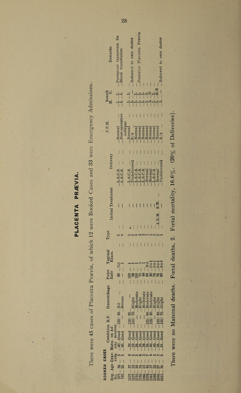 c o *35 in S X3 < C/3 fH c3 a 03 Ph P C0 03 PS O <D CO H g > O CO -df G C/3 2 <2 ^ m -4-> c$ G *h 03 +* .2*0 CO O ?H O 03 Ph PhPP fH o -43 o o rG G £ O T5 03 Jh fH 03 «4H <13 C$ > 8 u g <33 O C$ 5 Sh o o Ph *H o -x> o o X5 G & O XJ 03 fn 4h 03 SH 03 PS PQ t-3U3 _j I jfJtJtJPiJM g t_31-3 . <d : > a • H +3 a <U b/3 W d c3 a; t! “ _ O n,, 03 gj c« i—i <u rH d c?s P+3 O n S <0 w £Pj c5 c3c3^o3o3o3o3 a aeeaaaa^ o-^Loooooco-^ £ £ 525£ 53 £ £; jz; < > cu In CU £ CO CO x3 a cd if cu >» fH <0 > 'S Q .-a.t5 • • • <u :::::;• o ‘ U fH a) a> riri ri.'triririrar2ri'£.t do d^ddd a ad a5g riri cc 3 d d d g g c/j g c dd ddddd^^d^P ** C/3 cd +H> G cc u a> a Is . a. X3 ’ < h- 03 X o o 03 hMM S.W. Z M -4-3 s LU 03 HH d O 1-4 0) <5 < : : a : CM 03 Q. ^ CM K3CMXfCMK3rHrHrOCMrH E-( x o a c 4-H o U)x S^H cd 2 > s« 8 r—i -43 3 <s O 00 (UP? Pd cd cu o d3 to M-h o C/3 <U C/3 Cd O <o o> J-H (U £ 03 1—4 <U X 0) tic ci JS fH fH o a & a Ph d ' '3 + + + + 4ioooo COCOOO^tOcOOO OOOOI>COcOCOlM>oO 03 03 03 03 c3 c3 c3 co -40 fH-P> fH pH X> -X -X ,G 03 03 b/jX3 8fcX! TJ X3 be bo be O’^.o o o^: ■ 03 fH 03 *-H K* • fH <D &a3 o 05 O CM ■a c o O C/3 Ul C/3 < O Ul it o o ca m S ri S S S cz3 «3 so m o CO t>» o o CM r-H o o vO 00 O LO CO LO LO O O 03 CM CM CM . G : : :::::::::: TDO.* J 'H ^”73-3 T) T3 X3 T3 O TJ T3 T) -C T3 £•£00 OOOOOOOOOO O £ O O OOOOOOOOOO , OC5 C5C50C20C5C200U 3 t>> : : :::::::::: -^-uoo co cm vo in oo vo o o io «- rap C3- MKJlOWMM'S’ 'CWM Si: I::::::::: coNcoconisQ-Hrtin fH *-H O > : 2 :::::::::: «p ro CM ro ro ro fO cm ro CM CM ro <3 . ti) A ^ I> l> O 03 O 00 H 03 o ro 0)0^^- K3fOHOOOl>vDCO?3-H hh LO t>- OlONOC30rOK)lOO Ph h h h h h cm cm cm cm cm CN C/3 X! 4-> a3 0) X? -H 8 to C/3 X 4- J c3 <U X) 15 a 5- H 03 4-J cd £ o c <U u <U <U Vh CU X