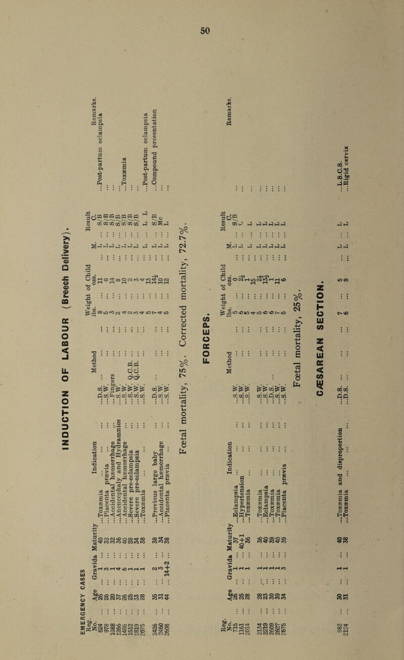 INDUCTION OF LABOUR (Breech Delivery) ao £H 3 £8 C/5 Hft 3 •O 3 43 <0 > 03 «*> Qaifea3c6cOGQcc <3 CO o c3 CD H cd bDT) bo c3 >>c3 ft £ ft' f-t ^ Jh fH O OTJ ■s Sfl £8 • gft ^,3 Q, r—I E Is •S^fs Ec^g“ S CD T) 3 T3 w o in X 3 O O o^opo CS Sftft cS 03 rH • rH W OT P<P< s s <3 cS o o • a> ¥ & a> fH fH ft ft c3 • rH <d a) g fH fH rn <D <U W > > X CD CD O 02GGH CD bo . <s >>XI rQ t3 c3 f-i ^ S rf c« r—i r—* a J2 £ TO C3 R H-3 3 •s4 TJ CD >’3o S §43 ft <ft £8 c« </> Ul C/3 < o >- o >» 43 • H fH E O C3 COCO o CO <a- 00 00 •J CO g CO IO CO <3- CM rO to rO^IO s _ os ::::•:: : : : : *3 .3 03 3HIOHCJ0HHH CN1 CO ~f S 3 o . •. o b!3vO lOOOiOWWM <J 03 03 03 IO 03 03 to 03 IO rO J ft 0 “ bmmmmm ft w§ft « .. ^ gftftft ftftftft ft PPP CN l> *••••••••••• r» 4-J 2 4-» • H • ^-H pC^ • —104 O § d°2w2N ro<3-K>2go3 iS O t-H rH rH HHHH «*H Vh o o s ;1 : g bo •fH , « » T3 & X! °3 CO to 03 03 IO S3- LO t~ «3- CO <u r^ —< -1-11 cd 4-> ft o e ’cd 4-J 8 to c/5 CL yj a QC O LL 30® S 05P P PPPPP ft gPP ft ftftftftft ^ CO _ -HN -WHM O i'003HL0 03^HHl£l 44 O rH m rH O 42 ::::::::: 'v.o ft . ■SP to ^rQlOvOL'3r3-Ln'OcOt>.l/3 T3 O ft 43 CD S ^ cc fS xr.xhm m so O cd t» 3 o •H Hft> c3 O •H T5 P P O > & d w ■all ® £8 ft ^ « o >> O HffiH c3 m .2 .S *® aS S3 s £8 X^. O 0,0 o, , H ft Eh H ft ^ £8 £8 g * X Ss i2 ro >» •rH -4 E o- j_ S ^ cs : : TJ Vh o . . <D too IP 00 ^1 CM (NI vOOOOO tOKT to Kt ro cd 4-3 ft o s cd 4-» 8 to I- o LSJ CO < UJ e < C/5 o ft ft ft ft in os Cs. io cow fifi 3 o * sS 43 kl O ft o >4 ft m T5 • 3 <3 c3 c8 •rH »H E S £8 £8 X X o o Eh Eh §00 ro COO 0 03 q. 03 03 ro K3 ro O rH ro ro IN . o :::::::: cc . iii tc • Z. 0) O Ct CO CO IO o CO CD LO Srrf^yt>COcOcOHHN f H H 1—4 rH 1—I C\i O Q CO CM VD o *t <r so CMCMfg 8jd • a) ClDH^t r* ^ H O fH rH CO rr cs 05 ltd rOHONt- H CM O vO O CM CM CM CM CsJ CM «sT 00 CM 05 ?-H CM