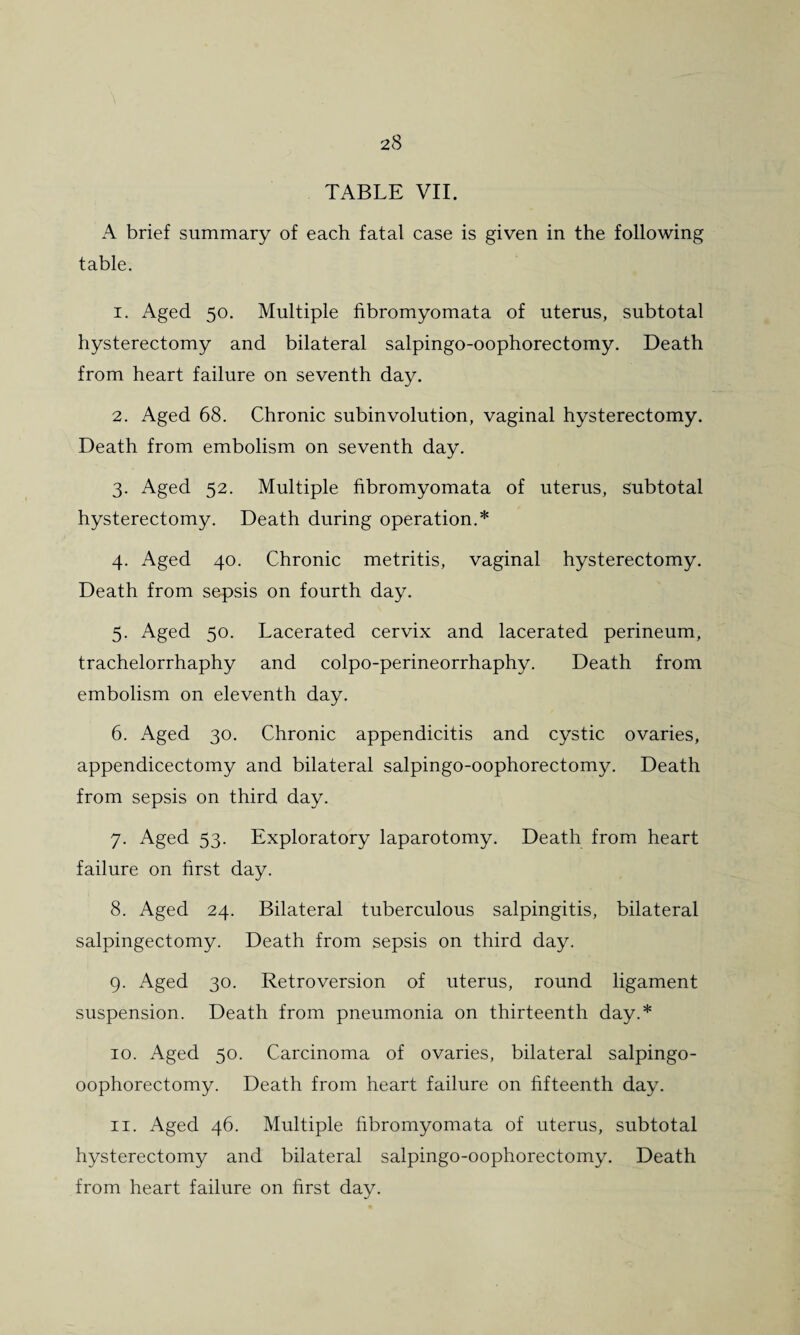 A brief summary of each fatal case is given in the following table. 1. Aged 50. Multiple fibromyomata of uterus, subtotal hysterectomy and bilateral salpingo-oophorectomy. Death from heart failure on seventh day. 2. Aged 68. Chronic subinvolution, vaginal hysterectomy. Death from embolism on seventh day. 3. Aged 52. Multiple fibromyomata of uterus, subtotal hysterectomy. Death during operation.* 4. Aged 40. Chronic metritis, vaginal hysterectomy. Death from sepsis on fourth day. 5. Aged 50. Lacerated cervix and lacerated perineum, trachelorrhaphy and colpo-perineorrhaphy. Death from embolism on eleventh day. 6. Aged 30. Chronic appendicitis and cystic ovaries, appendicectomy and bilateral salpingo-oophorectomy. Death from sepsis on third day. 7. Aged 53. Exploratory laparotomy. Death from heart failure on first day. 8. Aged 24. Bilateral tuberculous salpingitis, bilateral salpingectomy. Death from sepsis on third day. 9. Aged 30. Retroversion of uterus, round ligament suspension. Death from pneumonia on thirteenth day.* 10. Aged 50. Carcinoma of ovaries, bilateral salpingo- oophorectomy. Death from heart failure on fifteenth day. 11. Aged 46. Multiple fibromyomata of uterus, subtotal hysterectomy and bilateral salpingo-oophorectomy. Death from heart failure on first day.