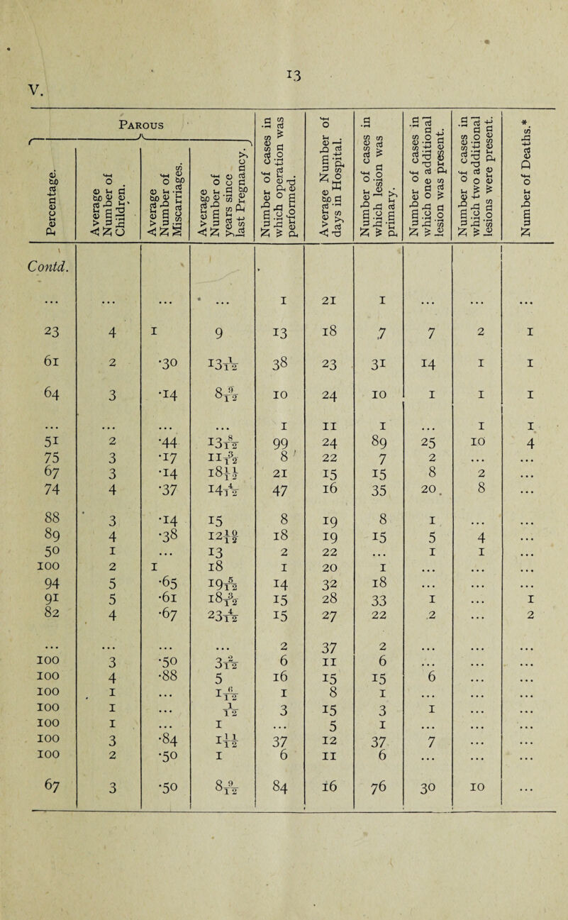 - • T3 V. Parous s in was H—1 O Jh rt • »-H cn xn .2 rt m § -2 rt • pH CO rt ts rt « rt m * CO rP ( <L> 60 «4H O CO 0 0 rt m-i 0 rf OoP) OT fl n ^ * O O Tl O Tj ^ rt s •& rt 5? O rt cn tc; rt > 0 rt 'o 0 0 '53 Q) •»-» M co +2 9 u -d in «+H rt Oh 0 <u c/3 0) co oj O HH O •rH +■» <U •d *-« 3 “• > £ O O 4J rt <D Q «4H O rt 4-> rt CD 0 u d 60 4> 0) rt^ir O In -2 rt O Jh rt 60 600-55 £ rt rO (V Jh O 0 H •9 'rt 60 rt rt — u£ v C £ rt rt rt 0 0 £ »2 rrt rt (H 2 £ £ r< W rrt rt u CD rO u Vh J-H r) 0) 0 73 >H rt lZ ^ CD rt £ 4J S.a^g 5r! « S 0 rt B a 0 2 .So a <u > 3 £ >3-2 > rt $ to rt X3 s rt ^ -g rt ^ 'So rtrt'B rt On < O <H!z; &JS 52? £ & <tj'd £ & £ Jz; \ Contd. * ... ... • • • « 1 21 I ... ... •»• 23 4 1 9 13 18 ,7 7 2 1 61 2 •30 13* 38 23 3i 14 I 1 64 3 •14 00 h^ wH 10 24 10 1 I 1 • • • • • • • • • • • • 1 II 1 I 1 5i 2 •44 i3t82 99 24 89 25 10 4 75 3 •17 iit32 8 ' 22 7 2 • • • • • • 67 3 •14 i8ij 21 15 15 8 2 • • . 74 4 •37 i4t2 47 l6 35 20. 8 88 • 3 •14 15 8 19 8 1 • • • 89 4 •38 T 2 & 1412 18 19 15 5 4 • • « 50 1 •. • 13 2 22 « • • 1 1 • • • 100 2 1 18 1 20 1 • • • • • • 94 5 •65 i9t52 14 32 18 • • • • • • 9i 5 •61 i8t32 15 28 33 1 1 82 4 •67 23rff 15 27 22 .2 2 • • • • • • . •. • • • 2 37 2 • • • 100 3 •50 3x2^ 6 11 6 • • • 100 4 •88 5 16 i5 i5 6 100 1 • • • I-JL- x12 1 8 1 • • • 100 1 ... 1 1 2 3 15 3 1 100 1 • • • I • • • 5 1 • • • 100 3 •84 I—— i12 37 12 37 7 100 2 •50 I 6 11 6 ... 8-9- 2