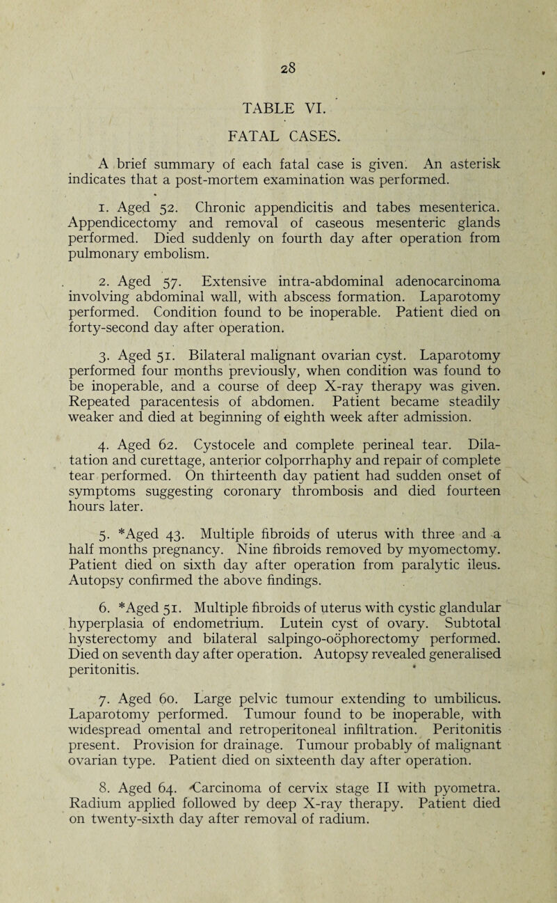 9 TABLE VI. FATAL CASES. A brief summary of each fatal case is given. An asterisk indicates that a post-mortem examination was performed. 1. Aged 52. Chronic appendicitis and tabes mesenterica. Appendicectomy and removal of caseous mesenteric glands performed. Died suddenly on fourth day after operation from pulmonary embolism. 2. Aged 57. Extensive intra-abdominal adenocarcinoma involving abdominal wall, with abscess formation. Laparotomy performed. Condition found to be inoperable. Patient died on forty-second day after operation. 3. Aged 51. Bilateral malignant ovarian cyst. Laparotomy performed four months previously, when condition was found to be inoperable, and a course of deep X-ray therapy was given. Repeated paracentesis of abdomen. Patient became steadily weaker and died at beginning of eighth week after admission. 4. Aged 62. Cystocele and complete perineal tear. Dila¬ tation and curettage, anterior colporrhaphy and repair of complete tear performed. On thirteenth day patient had sudden onset of symptoms suggesting coronary thrombosis and died fourteen hours later. 5. *Aged 43. Multiple fibroids of uterus with three and a half months pregnancy. Nine fibroids removed by myomectomy. Patient died on sixth day after operation from paralytic ileus. Autopsy confirmed the above findings. 6. * Aged 51. Multiple fibroids of uterus with cystic glandular hyperplasia of endometrium. Lutein cyst of ovary. Subtotal hysterectomy and bilateral salpingo-oophorectomy performed. Died on seventh day after operation. Autopsy revealed generalised peritonitis. 7. Aged 60. Large pelvic tumour extending to umbilicus. Laparotomy performed. Tumour found to be inoperable, with widespread omental and retroperitoneal infiltration. Peritonitis present. Provision for drainage. Tumour probably of malignant ovarian type. Patient died on sixteenth day after operation. 8. Aged 64. Carcinoma of cervix stage II with pyometra. Radium applied followed by deep X-ray therapy. Patient died on twenty-sixth day after removal of radium.